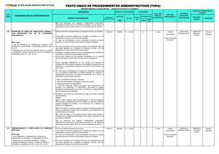 (en % UIT)
3950 Positivo
Nega
tivo
ORDENANZA MUNICIPAL N° 528-2015-MPH/CM - DECRETO DE ALCALDÍA N° 011-2016-MPH/A
PLAZO PARA
RESOLVER
(en días hábiles)
AUTORIDAD
COMPETENTE
PARA RESOLVER
INSTANCIAS DE RESOLUCIÓN DE
RECURSOS
NÚMERO Y DENOMINACIÓN
FORMULARIO/
CODIGO/ UBICACION
(en S/.)
Automá
tico
Evaluación Previa
RECONSIDE
RACIÓN
APELACIÓN
Nº DE
ORDEN DENOMINACIÓN DEL PROCEDIMIENTO
REQUISITOS
INICIO DEL
PROCEDIMIENTO
DERECHO DE TRAMITACIÓN CALIFICACIÓN
TEXTO ÚNICO DE PROCEDIMIENTOS ADMINISTRATIVOS (TUPA)
22 1 FUHU-16 27.91% S/. 1,102.50 X 10 días Trámite Gerente
Documentario Municipal
2
3
Base Legal
4
5
6
7
8
- Plano de replanteo de trazado y lotización.
- Plano de ornamentación de parques, cuando se requiera.
- Memoria descriptiva correspondiente.
9
Notas:
23 1 FUHU por triplicado debidamente suscrito. FUHU-12 29.11% S/. 1,149.80 X 10 días Trámite Gerente
2 Documentario Municipal
Base Legal 3
4
Gerencia de
Desarrollo Urbano
* Ley de Regulación de Habilitaciones Urbanas y de
Edificaciones, Ley Nº 29090 y modificatorias (25.09.07).
En caso que el solicitante no sea el propietario del predio, se deberá
presentar la escritura pública que acredite el derecho de habilitar.
En caso el solicitante sea una persona jurídica, se acompañará vigencia
del poder expedida por el Registro de Personas Jurídicas, con una
antigüedad no mayor a treinta (30) días naturales.
* Reglamento de Licencias de Habilitación Urbana y
Licencias de Edificación, Decreto Supremo Nº 008-2013-
VIVIENDA y modificatoria (04.05.13). Arts. 25, 27 y 28.
(d) Las variaciones que impliquen modificaciones sustanciales,
generando la disminución de las áreas de aportes con las cuales fue
autorizada la licencia, deben iniciar un nuevo procedimiento de licencia.
(c) Todos los planos y documentos técnicos deben estar sellados y
firmados por el profesional responsable de los mismos y firmados por el
propietario o solicitante.
(d) Las variaciones que impliquen modificaciones sustanciales,
generando la disminución de las áreas de aportes con las cuales fue
autorizada la licencia, deben iniciar un nuevo procedimiento de licencia.
Copia literal de dominio expedida por el Registro de Predios, con una
antigüedad no mayor a treinta (30) días naturales.
INDEPENDIZACIÓN O PARCELACIÓN DE TERRENOS
RÚSTICOS
RECEPCIÓN DE OBRAS DE HABILITACIÓN URBANA -
CON VARIACIONES QUE NO SE CONSIDEREN
SUSTANCIALES
Copia literal de dominio expedida por el Registro de Predios, con una
antigüedad no mayor a treinta (30) días naturales.
En caso que el solicitante no sea el propietario del predio, se deberá
presentar la escritura pública que acredite el derecho de habilitar.
En caso el solicitante sea una persona jurídica, se acompañará vigencia
del poder expedida por el Registro de Personas Jurídicas, con una
antigüedad no mayor a treinta (30) días naturales.
Declaración Jurada de habilitación de los profesionales que interviene en
el proyecto y suscriben la documentación técnica.
Documentos emitidos por las entidades prestadoras de los servicios
públicos otorgando conformidad a las obras de su competencia.
Copia legalizada notarialmente de las minutas que acrediten la
transferencia de las áreas de aportes a las entidades receptoras de los
mismos y/o comprobantes de pago de la redención de los mismos, de
ser el caso.
En caso existan modificaciones al proyecto de Habilitación Urbana que
no se consideren sustanciales, se deberá presentar por triplicado, y
debidamente suscrito por el profesional responsable de la obra y el
solicitante, los documentos siguientes:
- Carta del proyectista original autorizando las modificaciones. En
ausencia del proyectista, el administrado comunicará al colegio
profesional correspondiente tal situación, asumiendo la responsabilidad
por las modificaciones realizadas.
Indicación del número de comprobante de pago de la tasa municipal
correspondiente.
(a) Los planos deberán estar georeferenciados al Sistema Geodésico
Oficial, según lo establecido en la Ley N° 28294, Ley que crea el Sistema
Nacional Integrado de Catastro y su Vinculación con el Registro de
Predios y su Reglamento.
(b) El Formulario y sus anexos deben ser visados en todas sus páginas y
cuando corresponda, firmados por el propietario o por el solicitante y los
profesionales que interviene.
Sótano del Palacio
Municipal
Sótano del Palacio
Municipal
* Ley de Regulación de Habilitaciones Urbanas y de
Edificaciones, Ley Nº 29090 y modificatorias (25.09.07). Arts.
19 y 31.
* Reglamento de Licencias de Habilitación Urbana y Licencias
de Edificación, Decreto Supremo Nº 008-2013-VIVIENDA y
modificatoria (04.05.13). Arts. 25 y 36.
Sección del FUHU correspondiente a la recepción de obra, por triplicado.
Gerencia de
Desarrollo Urbano
Gerencia de
Desarrollo
Urbano
Gerencia de
Desarrollo
Urbano
 