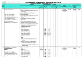 (en % UIT)
3950 Positivo
Nega
tivo
ORDENANZA MUNICIPAL N° 528-2015-MPH/CM - DECRETO DE ALCALDÍA N° 011-2016-MPH/A
PLAZO PARA
RESOLVER
(en días hábiles)
AUTORIDAD
COMPETENTE
PARA RESOLVER
INSTANCIAS DE RESOLUCIÓN DE
RECURSOS
NÚMERO Y DENOMINACIÓN
FORMULARIO/
CODIGO/ UBICACION
(en S/.)
Automá
tico
Evaluación Previa
RECONSIDE
RACIÓN
APELACIÓN
Nº DE
ORDEN DENOMINACIÓN DEL PROCEDIMIENTO
REQUISITOS
INICIO DEL
PROCEDIMIENTO
DERECHO DE TRAMITACIÓN CALIFICACIÓN
TEXTO ÚNICO DE PROCEDIMIENTOS ADMINISTRATIVOS (TUPA)
148 INSPECCIONES TÉCNICAS DE SEGURIDAD 1 Solicitud de inspección Solicitud X 6 días
EN EDIFICACIONES DE DETALLE 2 Copia del plano de Ubicación ITSE
3 Copia de los planos de arquitectura (distribución) y detalle del cálculo
de aforo por áreas
4 Copia de plano de diagramas unifilares y tableros eléctricos
Base Legal y cuadro de cargas
5 Copia de plano de señalización y rutas de evacuación
* Ley N° 30230, artículo 64 (12/07/2014) 6 Copia del plan de seguridad
* Ley Nº 28976, artículo 9 (05/02/2007) 7 Copia de protocolos de pruebas de operatividad y mantenimiento de
* Ley N° 27444, artículo 113 (11/04/2001) los equipos de seguridad
* Reglamento de Inspecciones Técnicas de Seguri- 8 Copia de constancia de mantenimiento de calderas, cuando
dad en Edificaciones, Decreto Supremo N°058-2014- corresponda
PCM (14.09.14), Art. 10 (numeral 10.3), 9 Copia del certificado vigente de medición de resistencia
Art. 24 (numeral 24.1), Art. 26 (numeral 26.3), Art. 34 del pozo a tierra
(numeral 34.1), Art. 40 10 Copia de los certificados de conformidad emitidos por OSINERGMIN
cuando corresponda
Aplica para los objetos de inspección 11 Copia de la autorización del Ministerio de Cultura, en caso de
señalados en el artículo 10.2 del D.S.058-2014-PCM edificaciones integrantes del Patrimonio Cultural de la Nación.
12 Indicar el número del certificado de Inspección Técnica de Seguridad
en Edificaciones de detalle vigente que corresponde a la edificación
que alberga al objeto de inspección (de corresponder, salvo los
objetos de inspección que cuenten con acceso(s) directo e
independiente(s) desde la vía pública.
13 Pago por derecho de trámite.
Tramos
a) Hasta 100 m2 12.40% S/. 489.95
b) Mayor a 100 m2 hasta 500m2 15.40% S/. 608.30
c) Mayor a 500 m2 hasta 800 m2 17.84% S/. 704.55
d) Mayor a 800 m2 hasta 1100 m2 21.93% S/. 866.25
e) Mayor a 1100 m2 hasta 3000 m2 24.39% S/. 963.40
f) Mayor a 3000 m2 hasta 5000 m2 26.03% S/. 1,028.20
g) Mayor a 5000 m2 hasta 10000 m2 35.99% S/. 1,421.50
h) Mayor a 10000 hasta 20000 m2 51.07% S/. 2,017.40
i) Mayor a 20000 hasta 50000 m2 59.68% S/. 2,357.30
j) Mayor a 50000 a más m2 62.89% S/. 2,484.20
Notas:
(a) Las municipalidades se encuentran impedidas de solicitar la
ejecución de ITSE a edificaciones cuya verificacion de la
normativa de seguridad en edificaciones es competencia de
otra entidad.
(b) En caso de existir riesgo alto o muy alto para la vida de la
población, durante la diligencia de inspeccion el grupo de
inspectores debera remitir al Alcalde o autoridad que
corresponda copia del acta de dilgencia o copia de ITSE
respectivo en un máximo de 24 horas con la finalidad que adopte
las acciones necesarias
149 1 Solicitud de Levantamiento de observaciones Solicitud de X 7 días
2 Pago por derecho de trámite levantamiento
Tramos de
Base Legal a) Hasta 100 m2 observaciones 5.36% S/. 211.75
b) Mayor a 100 m2 hasta 500m2 5.46% S/. 215.60
* Ley N° 30230, artículo 64 (12/07/2014) c) Mayor a 500 m2 hasta 800 m2 5.46% S/. 215.60
* Ley Nº 28976, artículo 9 (05/02/2007) d) Mayor a 800 m2 hasta 1100 m2 5.95% S/. 234.85
* Ley N° 27444, artículo 113 (11/04/2001) e) Mayor a 1100 m2 hasta 3000 m2 8.97% S/. 354.20
* Reglamento de Inspecciones Técnicas de Seguri- f) Mayor a 3000 m2 hasta 5000 m2 9.06% S/. 358.05
dad en Edificaciones, Decreto Supremo N° 058-2014 g) Mayor a 5000 m2 hasta 10000 m2 9.06% S/. 358.05
2014-PCM (14.09.14), Art. 27 (numeral 27.1), Art. 34 h) Mayor a 10000 hasta 20000 m2 12.48% S/. 492.80
(numeral 34.1), Art. 40 i) Mayor a 20000 hasta 50000 m2 15.98% S/. 631.40
j) Mayor a 50000 a más m2 16.08% S/. 635.25
Oficina de Tramite
Documentario
Oficina Defensa
Civil - GSC
Gerencia de
Seguridad
Ciudadana
Gerencia
Municipal
Oficina de Tramite
Documentario
Oficina Defensa
Civil - GSC
Gerencia de
Seguridad
Ciudadana
Gerencia
Municipal
Sótano del Palacio
Municipal
Sótano del Palacio
Municipal
LEVANTAMIENTO DE OBSERVACIONES DE LA
INSPECCIÓN TÉCNICA DE SEGURIDAD EN
EDIFICACIONES DE DETALLE
 