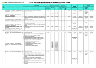 (en % UIT)
3950 Positivo
Nega
tivo
ORDENANZA MUNICIPAL N° 528-2015-MPH/CM - DECRETO DE ALCALDÍA N° 011-2016-MPH/A
PLAZO PARA
RESOLVER
(en días hábiles)
AUTORIDAD
COMPETENTE
PARA RESOLVER
INSTANCIAS DE RESOLUCIÓN DE
RECURSOS
NÚMERO Y DENOMINACIÓN
FORMULARIO/
CODIGO/ UBICACION
(en S/.)
Automá
tico
Evaluación Previa
RECONSIDE
RACIÓN
APELACIÓN
Nº DE
ORDEN DENOMINACIÓN DEL PROCEDIMIENTO
REQUISITOS
INICIO DEL
PROCEDIMIENTO
DERECHO DE TRAMITACIÓN CALIFICACIÓN
TEXTO ÚNICO DE PROCEDIMIENTOS ADMINISTRATIVOS (TUPA)
1 Solicitud dirigida al Alcalde, indicando el Nº de expediente. 54-GDU X 3(tres)
2 Copia de DNI del solicitante.
- Para Licencia de Edificacion 0.76% S/. 30.00
- Para Habilitacion Urbana 1.01% S/. 40.00
- Otros 0.51% S/. 20.00
D) BUSQUEDA DE EXPEDIENTE 1 55-GDU 0.25% S/. 10.00 X 3(tres)
2 Copia de DNI del solicitante.
1 Solicitud dirigida adjuntando medios probatorios (de ser el caso) 56-GDU
2 Copia de DNI del solicitante.
57-GDU 0.51% S/. 20.00 X 1 (uno) Tramite
Documentario
28
1 Solicitud dirigida al Alcalde 58-GDU X 15(Quince)
2
3
4 Copia de DNI de los posesionarios.
5 Declaracion Jurada notarial del Solicitante de Posesionar el Bien
6
7 Copia de DNI de los 3 vecinos cercanos al predio
8 Pago de derechos;
7.1. Asignación y Certificación numérica por numero 0.53% S/. 21.10
7.2. Certificado Negativo de Catastro 0.38% S/. 15.00
7.3. Certificado de Parámetros Urbanísticos y dificatorios 0.90% S/. 35.50
7.4. Certificado de Posesión 1.27% S/. 50.00
2.53% S/. 100.00
3.80% S/. 150.00
5.06% S/. 200.00
S/.200.00 +
120.00
por c/1,000
m2 adic.
1 Solicitud dirigida al Alcalde 59-GDU X 15(Quince)
2 Copia de esquela de observaciones - SUNARP (opcional)
2
3
4 Copia de DNI de los posesionarios ( en caso de requerirse)
5
6
7
Tramite
Documentario
Plazos
de Ley
Gerencia de
Desarrollo Urbano
Gerencia de
Desarrollo
Urbano
Gerencia
Municipal
Gerencia de
Desarrollo Urbano
Comisión
Técnica de la
Gerencia de
Desarrollo
Urbano
Comisión
Técnica de la
Gerencia de
Desarrollo
Urbano
Gerencia
Municipal
Gerencia de
Desarrollo Urbano
Gerencia de
Desarrollo
Urbano
Gerencia
Municipal
C) DUPLICADO DE LICENCIA Y/O RESOLUCION DE
EDIFICACIÓN Y HABILITACIÓN URBANA Y OTROS
CERTIFICADOS
Gerencia
Municipal
Sótano del Palacio
Municipal
Gerencia de
Desarrollo Urbano
Sótano del Palacio
MunicipalDeclaracion Jurada de 3 vecinos cercanos al predio, que acrediten la
posesion del bien por el solicitante (con firmas legalizadas)
Gerencia de
Desarrollo Urbano
B) TRÁMITE PARA PRESCRIPCIÓN ADQUISITIVA DE
DOMINIO - LEVANTAMIENTO DE OBSERVACIONES
Ley Nº 27157 Ley Nº 27333 D.L. 776 Ley de tributación
Municipal T.U.O. - Código Tributario Ley Nº 27444 Ley Nº
27972 7.5. Visación de planos y memoria descriptiva
Tramite
Documentario
Gerencia de
Desarrollo Urbano
Comisión
Técnica de la
Gerencia de
Desarrollo
Urbano
Gerencia
Municipal
1 Peticion verbal en ventanilla de caja de la MPH, Copia en CD del Plan
Memoria y Planos
Sótano del Palacio
Municipal
Memoria Descriptiva indicando trámite suscrito-Arq. ó Ingº verificador
Planos Localización, ubicación, suscrito por arqº ó ingº verificador
habilitado, inscrito en índice de verificadores SUNARP
Sótano del Palacio
Municipal
- Recurso impugnatorio de acuerdo a la Ley Nº 27444 y demas normas
conexas.
E) RECURSO IMPUGNATORIO Y/O RECLAMACIONES
F) COPIA DE PLAN DE DESARROLLO URBANO - PLAN
ESPECIFICO
Ley Nº 27972 Ley Nº 27444 D.L. 776 Ley de Tributación
Munic. T.U.O. - Código Tributario
Solicitud dirigida al Alcalde señalando el nombre del titular del
Expediente, el Numero y/o fecha de presentacion del expediente materia
de busqueda
Ley Nº 27444 Ley Nº 27972 D.L. 776 Ley de Tributación
Municipal T.U.O. - Código Tributario
Memoria Descriptiva (subsanando observaciones) indicando trámite,
suscrito-Arq. ó Ingº verificador
Planos Localización, ubicación (subsanando observaciones), suscrito
por arqº ó ingº verificador habilitado, inscrito en índice de verificadores
SUNARP
Declaracion Jurada notarial del Solicitante de Posecionar el Bien ( en
caso de requerirse)
Declaracion Jurada de 3 vecinos cercanos al predio, que acrediten la
posesion del bien por el solicitante (con firmas legalizadas) ( en caso de
requerirse).
Copia de DNI de los 3 vecinos cercanos al predio ( en caso de
requerirse)
Gerencia de
Desarrollo
Urbano
Gerencia
Municipal
DECRETO SUPREMO Nº 004-2011-vivienda, D.S. Nº 012-
2004 vivienda publicado el 18-07-2004 D.L. 776 Ley de
Tributación Municipal .
Sótano del Palacio
Municipal
A) TRÁMITE PARA PRESCRIPCION ADQUISITIVA DE
DOMINIO
Tramite
Documentario
Tramite
Documentario
PRESCRIPCION ADQUISITIVA DE DOMINIO
Tramite
Documentario
Ley Nº 27444 Ley Nº 27972 D.L. 776 Ley de Tributación
Municipal T.U.O. - Código Tributario
Nota: en caso de reclamos contra valores (R.M, R.D,O.P) adjuntar copia
del valor (D.A Nº 003-2009-MPH/A)
Plazos
de Ley
 