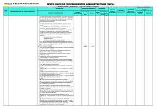 (en % UIT)
3950 Positivo
Nega
tivo
ORDENANZA MUNICIPAL N° 528-2015-MPH/CM - DECRETO DE ALCALDÍA N° 011-2016-MPH/A
PLAZO PARA
RESOLVER
(en días hábiles)
AUTORIDAD
COMPETENTE
PARA RESOLVER
INSTANCIAS DE RESOLUCIÓN DE
RECURSOS
NÚMERO Y DENOMINACIÓN
FORMULARIO/
CODIGO/ UBICACION
(en S/.)
Automá
tico
Evaluación Previa
RECONSIDE
RACIÓN
APELACIÓN
Nº DE
ORDEN DENOMINACIÓN DEL PROCEDIMIENTO
REQUISITOS
INICIO DEL
PROCEDIMIENTO
DERECHO DE TRAMITACIÓN CALIFICACIÓN
TEXTO ÚNICO DE PROCEDIMIENTOS ADMINISTRATIVOS (TUPA)
- Se evaluará la factibilidad de servicios teniendo en cuenta la
ampliación de cargas eléctricas y de dotación de agua potable.
- Autorización de la Junta de Propietarios
- Reglamento Interno
- Planos de Independización correspondientes
B VERIFICACIÓN TÉCNICA 12.55% S/. 495.60
1
2
3
4
Pago según acotacion Licencia de Obra
.Deficit de estacionamiento de acuerdo a la zonificación-PDU
a) Estacionamiento comercial 2.70 m. x 5.00 m.= 13.50 m2 cada est.
(m2 de déficit de estacionamiento x arancel)
b) Estacionamiento residencial 2.40m. x 5.00m. = 12.00 m2 cada est.
(m2 de deficit de estacionamiento x arancel)
Notas:
(a) Todos los documentos serán presentados por duplicado
Indicación del número de comprobante de pago de la tasa
correspondiente a la verificación técnica.
Póliza CAR (Todo Riesgo Contratista) o la Póliza de Responsabilidad
Civil, según las características de las obras a ejecutarse con cobertura
por daños materiales y personales a terceros.
.Voladizo (área techada fuera de la línea de propiedad) area techada x
arancel
.Retiro frontal (en zona consolidada, de acuerdo al PDU) area sin retiro x
arancel
(b) El Formulario y sus anexos deben ser visados en todas sus páginas
y cuando corresponda, firmados por el propietario o por el solicitante y
los profesionales que interviene.
(c) Todos los planos y documentos técnicos deben estar sellados y
firmados por el profesional responsable de los mismos y firmados por el
propietario o solicitante.
(d) La Poliza CAR o la Poliza de Responsabilidad Civil se entrega el día
útil anterior al inicio de la obra y debe tener una vigencia igual o mayor a
la duración del proceso edificatorio
(e) Debe comunicarse el inicio del proceso edificatorio con una
antelación de 15 dias calendarios, en caso de no haberlo declarado en el
FUE.
(f) Se podrá adjuntar las copias de los planos del Anteproyecto
aprobado, de encontrarse vigente su aprobación, el cual tendrá efecto
vinculante para el procedimiento cuando se trate del mismo proyecto
sin modificaciones, aún cuando hayan variado los parámetros
urbanísticos y edificatorios con los que fue aprobado.
b) Planos de estructura y memoria justificativa; en los casos de obras de
remodelación, ampliación o puesta en valor y cuando sea necesario en
los demás tipo de obra. Debe diferenciarse los elementos estructurales
existentes, los que se eliminarán y los nuevos, detallando
adecuadamente los empalmes.
c) Planos de instalaciones y memoria justificativa, de ser necesario,
donde:
Despues de haberse notificado el último dictamen Conforme del Proyecto
se debe presentar lo siguiente:
Cronograma de Visitas de Inspección, debidamente suscrito por el
Responsable de Obra y el Supervisor Municipal.
Comunicación de la fecha de inicio de la obra, en caso no se haya
indicado en el FUE
- Se diferencien los puntos y salidas nuevos de los que se
eliminarán; detallandose adecuadamente los emplames.
d) Para los proyectos de inmuebles sujetos al Régimen de Propiedad
Exclusiva y de Propiedad Común, deberá además presentarse lo
siguiente:
e) En caso se solicite una Licencia Temporal de Edificación y luego de
haber obtenido el dictamen Conforme en la especialidad de Arquitectura,
deberá además presentarse el Anexo D del FUE
 