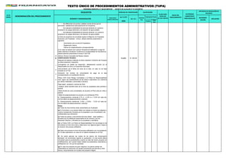 (en % UIT)
3950 Positivo
Nega
tivo
ORDENANZA MUNICIPAL N° 528-2015-MPH/CM - DECRETO DE ALCALDÍA N° 011-2016-MPH/A
PLAZO PARA
RESOLVER
(en días hábiles)
AUTORIDAD
COMPETENTE
PARA RESOLVER
INSTANCIAS DE RESOLUCIÓN DE
RECURSOS
NÚMERO Y DENOMINACIÓN
FORMULARIO/
CODIGO/ UBICACION
(en S/.)
Automá
tico
Evaluación Previa
RECONSIDE
RACIÓN
APELACIÓN
Nº DE
ORDEN DENOMINACIÓN DEL PROCEDIMIENTO
REQUISITOS
INICIO DEL
PROCEDIMIENTO
DERECHO DE TRAMITACIÓN CALIFICACIÓN
TEXTO ÚNICO DE PROCEDIMIENTOS ADMINISTRATIVOS (TUPA)
- Autorización de la Junta de Propietarios
- Reglamento Interno
- Planos de Independización correspondientes
15 Informe Técnico Favorable del Revisor Urbano
B VERIFICACIÓN TÉCNICA 13.24% S/. 522.90
Pago según acotacion Licencia de Obra
.Deficit de estacionamiento de acuerdo a la zonificación-PDU
Notas:
(a) Todos los documentos serán presentados por duplicado
b) Estacionamiento residencial 2.40m. x 5.00m. - 12.00 m2 cada est.
(m2 de deficit de estacionamiento x arancel)
(b) El Formulario y sus anexos deben ser visados en todas sus páginas y
cuando corresponda, firmados por el propietario o por el solicitante y los
profesionales que intervienen.
(c) Todos los planos y documentos técnicos deben estar sellados y
firmados por el profesional responsable de los mismos y por los
Revisores Urbanos, y firmados por el propietario o solicitante.
(d) La Poliza CAR o la Poliza de Responsabilidad Civil se entrega el día
útil anterior al inicio de la obra y debe tener una vigencia igual o mayor a
la duración del proceso edificatorio
(e) Debe comunicarse el inicio del proceso edificatorio con una antelación
de 15 dias calendarios, en caso de no haberlo declarado en el FUE.
(f) Se podrá adjuntar las copias de los planos del Anteproyecto
aprobado, de encontrarse vigente su aprobación, el cual tendrá efecto
vinculante para el procedimiento cuando se trate del mismo proyecto sin
modificaciones, aún cuando hayan variado los parámetros urbanísticos y
edificatorios con los que fue aprobado.
(g) En caso de proyectos de gran magnitud, los planos podrán ser
presentados en secciones con escala conveniente que permita su fácil
lectura, conjuntamente con el plano del proyecto integral.
- Se diferencien los puntos y salidas nuevos de los que se
eliminarán; detallandose adecuadamente los emplames.
- Se evaluará la factibilidad de servicios teniendo en cuenta la
ampliación de cargas eléctricas y de dotación de agua potable.
- Se evaluará la factibilidad de servicios teniendo en cuenta la
ampliación de cargas eléctricas y de dotación de agua potable.
d) Para los proyectos de inmuebles sujetos al Régimen de Propiedad
Exclusiva y de Propiedad Común, deberá además presentarse lo
siguiente:
e) En caso se solicite una Licencia Temporal de Edificación y luego de
haber obtenido el dictamen Conforme en la especialidad de Arquitectura,
deberá además presentarse el Anexo D del FUE
Despues de haberse notificado el último dictamen Conforme del Proyecto
se debe presentar lo siguiente:
1
Cronograma de Visitas de Inspección, debidamente suscrito por el
Responsable de Obra y el Supervisor Municipal.
2
Comunicación de la fecha de inicio de la obra, en caso no se haya
indicado en el FUE
3
Indicación del número de comprobante de pago de la tasa
correspondiente a la verificación técnica.
4
Póliza CAR (Todo Riesgo Contratista) o la Póliza de Responsabilidad
Civil, según las características de las obras a ejecutarse con cobertura
por daños materiales y personales a terceros.
.Voladizo (área techada fuera de la línea de propiedad) area techada x
arancel
.Retiro frontal (en zona consolidada, de acuerdo al PDU) area sin retiro x
arancel
a) Estacionamiento comercial 2.70 m. x 5.00 m.= 13.50 m2 cada est.
(m2 de déficit de estacionamiento x arancel)
 