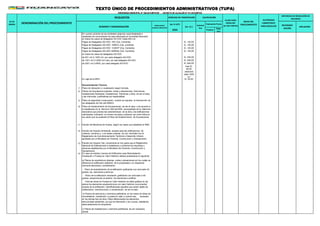 (en % UIT)
3950 Positivo
Nega
tivo
ORDENANZA MUNICIPAL N° 528-2015-MPH/CM - DECRETO DE ALCALDÍA N° 011-2016-MPH/A
PLAZO PARA
RESOLVER
(en días hábiles)
AUTORIDAD
COMPETENTE
PARA RESOLVER
INSTANCIAS DE RESOLUCIÓN DE
RECURSOS
NÚMERO Y DENOMINACIÓN
FORMULARIO/
CODIGO/ UBICACION
(en S/.)
Automá
tico
Evaluación Previa
RECONSIDE
RACIÓN
APELACIÓN
Nº DE
ORDEN DENOMINACIÓN DEL PROCEDIMIENTO
REQUISITOS
INICIO DEL
PROCEDIMIENTO
DERECHO DE TRAMITACIÓN CALIFICACIÓN
TEXTO ÚNICO DE PROCEDIMIENTOS ADMINISTRATIVOS (TUPA)
En cuenta corriente de las entidades (adjuntar copia fedateada o
legalizada de comprobante de pago efectuada en la entidad Bancaria)
en todos los casos de delagados AD HOC hasta 500 m2
Pagos de Delegados AD-HOC INC (Cta. Corriente) S/, 120,00
Pagos de Delegados AD-HOC INDECI (Cta. corriente) S/, 120,00
Pagos de Delegados AD-HOC CGBVP (Cta. Corriente) S/, 120,00
Pagos de Delegados AD-HOC INRENA (Cta. Corriente) S/, 120,00
en todos los casos de delagados AD HOC
de 501 m2 A 1000 m2, por cada delegado AD-HOC S/, 240,00
de 1001 m2 A 2000 m2 mas, por ada delegado AD-HOC S/, 540,00
de 2001 m2 a MAS, por cada delegado AD-HOC S/, 640,00
mas S/,
60,00
adicional
cada 1000
m2
En caja de la MPH S/, 50,00
Documentación Técnica
7 Plano de Ubicación y Localización según formato.
8
9
10
11
12
13
14
Planos de Arquitectura (plantas, cortes y elevaciones), Estructuras,
Instalaciones Sanitarias, Instalaciones Eléctricas y otros, de ser el caso,
y las memorias justificativas por especialidad.
Plano de seguridad y evacuación, cuando se requiera la intervención de
los delegados Ad Hoc del INDECI
Plano de Sostenimiento de Excavaciones, de ser el caso, y de acuerdo a
lo establecido en la Norma E 050 del RNE, acompañado de la Memoria
descriptiva que precise las características de la obra y las edificaciones
colindantes; indicando el número de pisos y sótanos; así como fotos en
los casos que se presente el Plano de Sostenimiento de Excavaciones
Estudio de Mecánica de Suelos, según los casos que establece el RNE.
Estudio de Impacto Ambiental, excepto para las edificaciones de
vivienda, comercio y s en áreas urbanas, de con- formidad con el
Reglamento de Acondicionamiento Territorial y Desarrollo Urbano
aprobado por el Ministerio de Vivienda, Construcción y Saneamiento.
Estudio de Impacto Vial, únicamente en los casos que el Reglamento
Nacional de Edificaciones lo establezca y conforme los requisitos y
alcances establecidos por el Ministerio de Vivienda, Construcción y
Saneamiento.
En caso se solicite Licencia de Edificación para Remodelación,
Ampliación o Puesta en Valor Histórico deberá presentarse lo siguiente:
a) Planos de arquitectura (plantas, cortes y elevaciones) en los cuales se
diferencie la edificación existente de la proyectada y su respectiva
memoria descriptiva, considerando:
- Plano de levantamiento de la edificación graficando con achurado 45
grados, los elementos a eliminar.
- Plano de la edificación resultante, graficándo con achurado a 45
grados, perpendicular al anterior, los elementos a edificar.
- Para las obras de Puesta en Valor Histórico se debe graficar en los
planos los elementos arquitectónicos con valor histórico monumental
propios de la edificación, identificándose aquellos que serán objeto de
restauración, reconstrucción o conservación, de ser el caso.
b) Planos de estructura y memoria justificativa; en los casos de obras de
remodelación, ampliación o puesta en valor y cuando sea necesario
en los demás tipo de obra. Debe diferenciarse los elementos
estructurales existentes, los que se eliminarán y los nuevos, detallando
adecuadamente los empalmes.
c) Planos de instalaciones y memoria justificativa, de ser necesario,
donde:
 