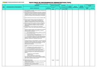 (en % UIT)
3950 Positivo
Nega
tivo
ORDENANZA MUNICIPAL N° 528-2015-MPH/CM - DECRETO DE ALCALDÍA N° 011-2016-MPH/A
PLAZO PARA
RESOLVER
(en días hábiles)
AUTORIDAD
COMPETENTE
PARA RESOLVER
INSTANCIAS DE RESOLUCIÓN DE
RECURSOS
NÚMERO Y DENOMINACIÓN
FORMULARIO/
CODIGO/ UBICACION
(en S/.)
Automá
tico
Evaluación Previa
RECONSIDE
RACIÓN
APELACIÓN
Nº DE
ORDEN DENOMINACIÓN DEL PROCEDIMIENTO
REQUISITOS
INICIO DEL
PROCEDIMIENTO
DERECHO DE TRAMITACIÓN CALIFICACIÓN
TEXTO ÚNICO DE PROCEDIMIENTOS ADMINISTRATIVOS (TUPA)
9
10
11
12
13
14
- Autorización de la Junta de Propietarios
- Reglamento Interno
- Planos de Independización correspondientes
B VERIFICACIÓN TÉCNICA 13.24% S/. 522.80
1
2
Plano de seguridad y evacuación, cuando se requiera la intervención de
los delegados Ad Hoc del INDECI
Plano de Sostenimiento de Excavaciones, de ser el caso, y de acuerdo a
lo establecido en la Norma E 050 del RNE, acompañado de la Memoria
descriptiva que precise las características de la obra y las edificaciones
colindantes; indicando el número de pisos y sótanos; así como fotos en
los casos que se presente el Plano de Sostenimiento de Excavaciones
Estudio de Mecánica de Suelos, según los casos que establece el RNE.
Estudio de Impacto Ambiental, excepto para las edificaciones de
vivienda, comercio y s en áreas urbanas, de conformidad con el
Reglamento de Acondicionamiento Territorial y Desarrollo Urbano
aprobado por el Ministerio de Vivienda, Construcción y Saneamiento.
Estudio de Impacto Vial, únicamente en los casos que el Reglamento
Nacional de Edificaciones lo establezca y conforme los requisitos y
alcances establecidos por el Ministerio de Vivienda, Construcción y
Saneamiento.
En caso se solicite Licencia de Edificación para Remodelación,
Ampliación o Puesta en Valor Histórico deberá presentarse lo siguiente:
a) Planos de arquitectura (plantas, cortes y elevaciones) en los cuales se
diferencie la edificación existente de la proyectada y su respectiva
memoria descriptiva, considerando:
- Plano de levantamiento de la edificación graficando con achurado
45 grados, los elementos a eliminar.
- Plano de la edificación resultante, graficándo con achurado a 45
grados, perpendicular al anterior, los elementos a edificar.
- Para las obras de Puesta en Valor Histórico se debe graficar en
los planos los elementos arquitectónicos con valor histórico monumental
propios de la edificación, identificándose aquellos que serán objeto de
restauración, reconstrucción o conservación, de ser el caso.
b) Planos de estructura y memoria justificativa; en los casos de obras de
remodelación, ampliación o puesta en valor y cuando sea necesario en
los demás tipo de obra. Debe diferenciarse los elementos estructurales
existentes, los que se eliminarán y los nuevos, detallando
adecuadamente los empalmes.
c) Planos de instalaciones y memoria justificativa, de ser necesario,
donde:
- Se diferencien los puntos y salidas nuevos de los que se
eliminarán; detallandose adecuadamente los emplames.
- Se evaluará la factibilidad de servicios teniendo en cuenta la
ampliación de cargas eléctricas y de dotación de agua potable.
d) Para los proyectos de inmuebles sujetos al Régimen de Propiedad
Exclusiva y de Propiedad Común, deberá además presentarse lo
siguiente:
e) En caso se solicite una Licencia Temporal de Edificación y luego de
haber obtenido el dictamen Conforme en la especialidad de Arquitectura,
deberá además presentarse el Anexo D del FUE
Despues de haberse notificado el último dictamen Conforme del Proyecto
se debe presentar lo siguiente:
Cronograma de Visitas de Inspección, debidamente suscrito por el
Responsable de Obra y el Supervisor Municipal.
Comunicación de la fecha de inicio de la obra, en caso no se haya
indicado en el FUE
 
