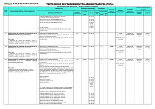 (en % UIT)
3950 Positivo
Nega
tivo
ORDENANZA MUNICIPAL N° 528-2015-MPH/CM - DECRETO DE ALCALDÍA N° 011-2016-MPH/A
PLAZO PARA
RESOLVER
(en días hábiles)
AUTORIDAD
COMPETENTE
PARA RESOLVER
INSTANCIAS DE RESOLUCIÓN DE
RECURSOS
NÚMERO Y DENOMINACIÓN
FORMULARIO/
CODIGO/ UBICACION
(en S/.)
Automá
tico
Evaluación Previa
RECONSIDE
RACIÓN
APELACIÓN
Nº DE
ORDEN DENOMINACIÓN DEL PROCEDIMIENTO
REQUISITOS
INICIO DEL
PROCEDIMIENTO
DERECHO DE TRAMITACIÓN CALIFICACIÓN
TEXTO ÚNICO DE PROCEDIMIENTOS ADMINISTRATIVOS (TUPA)
Pagos de Delegados AD-HOC INRENA (Cta. Corriente) S/, 120,00
en todos los casos de delagados AD HOC
de 501 m2 A 1000 m2, por cada delegado AD-HOC S/, 240,00
de 1001 m2 A 2000 m2 mas, por ada delegado AD-HOC S/, 540,00
de 2001 m2 a MAS, por cada delegado AD-HOC S/, 640,00
En caja de la MPH S/, 50,00
5
71 1 Anexo H del FUE debidamente suscrito FUE 11.51% S/. 454.60 X Trámite Gerente
2 Documentario Municipal
3
Base Legal
72 1 Anexo H del FUE debidamente suscrito FUE 21.84% S/. 862.60 X 15 días Trámite Gerente
2 Documentario Municipal
3 Factibilidades de Servicios de corresponder
Base Legal 4
73 1 Anexo H del FUE debidamente suscrito FUE 31.57% S/. 1,247.10 X 25 días Trámite Gerente
2 Documentario Municipal
3
Pago por derecho de calificación (válido para dos calificaciones)
Base Legal
según corresponda :
Hasta 500 m2 S/, 200,00
de 501 m2 A 1000 m2 S/, 400,00
de 1001 m2 A 2000 m2 mas S/, 900,00
de 2001 m2 a MAS S/, 1,000,00
en todos los casos de delagados AD HOC hasta 500 m2
Pagos de Delegados AD-HOC INC (Cta. Corriente) S/, 120,00
Pagos de Delegados AD-HOC INDECI (Cta. corriente) S/, 120,00
Pagos de Delegados AD-HOC CGBVP (Cta. Corriente) S/, 120,00
Pagos de Delegados AD-HOC INRENA (Cta. Corriente) S/, 120,00
en todos los casos de delagados AD HOC
de 501 m2 A 1000 m2, por cada delegado AD-HOC S/, 240,00
de 1001 m2 A 2000 m2 mas, por ada delegado AD-HOC S/, 540,00
de 2001 m2 a MAS, por cada delegado AD-HOC S/, 640,00
mas S/,
100,00
adicional
Sótano del Palacio
Municipal
mas S/,
60,00
adicional
Documentación técnica necesaria exigida para la Modalidad B y de
acuerdo a la modificación propuesta.
Gerencia de
Desarrollo
Urbano
Gerencia de
Desarrollo
Urbano
Gerencia de
Desarrollo
Urbano
Gerencia de
Desarrollo Urbano
Gerencia de
Desarrollo Urbano
Indicación del número de comprobante de pago de la tasa municipal
correspondiente.
Sótano del Palacio
Municipal
Documentación técnica necesaria exigida para la Modalidad A y de
acuerdo a la modificación propuesta.
Gerencia de
Desarrollo Urbano
* Reglamento de Licencias de Habilitación Urbana y
Licencias de Edificación, Decreto Supremo Nº 008-2013-
VIVIENDA y modificatoria (04.05.13). Art. 60.
MODIFICACIÓN DE LICENCIAS DE EDIFICACIÓN EN LA
MODALIDAD A (modificaciones sustanciales)
* Reglamento de Licencias de Habilitación Urbana y
Licencias de Edificación, Decreto Supremo Nº 008-2013-
VIVIENDA y modifica toria (04.05.13). Art. 60.
MODIFICACIÓN DE LICENCIAS DE EDIFICACIÓN EN LA
MODALIDAD B (modificaciones sustanciales)
Sótano del Palacio
Municipal
En cuenta corriente de las entidades (adjuntar copia fedateada o
legalizada de comprobante de pago efectuada en la entidad Bancaria)
Indicación del número de comprobante de pago de la tasa municipal
correspondiente.
Indicación del número de comprobante de pago de la tasa municipal
correspondiente.
Indicación del número de comprobante de pago de la tasa municipal
correspondiente.
Copia de los comprobantes de pago por derecho de revisión - Comisión
Técnica
En cuenta corriente de los Colegios Profesionales (CAP 50% y CIP 50% -
adjuntar copia fedateada o legalizada de comprobante de pago efectuada
en la entidad Bancaria), en casos que el proyecto cuente con aprobacion
de anteproyecto en consulta aprobado solo pagara derecho de
calificacion en las especialidades de Ingenieria - CIP 50 %
* Reglamento de Licencias de Habilitación Urbana y
Licencias de Edificación, Decreto Supremo Nº 008-2013-
VIVIENDA y modifica toria (04.05.13). Art. 60.
MODIFICACIÓN DE LICENCIAS DE EDIFICACIÓN EN LAS
MODALIDADES C Y D - COMISIÓN TÉCNICA
(modificaciones sustanciales)
 