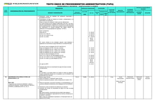(en % UIT)
3950 Positivo
Nega
tivo
ORDENANZA MUNICIPAL N° 528-2015-MPH/CM - DECRETO DE ALCALDÍA N° 011-2016-MPH/A
PLAZO PARA
RESOLVER
(en días hábiles)
AUTORIDAD
COMPETENTE
PARA RESOLVER
INSTANCIAS DE RESOLUCIÓN DE
RECURSOS
NÚMERO Y DENOMINACIÓN
FORMULARIO/
CODIGO/ UBICACION
(en S/.)
Automá
tico
Evaluación Previa
RECONSIDE
RACIÓN
APELACIÓN
Nº DE
ORDEN DENOMINACIÓN DEL PROCEDIMIENTO
REQUISITOS
INICIO DEL
PROCEDIMIENTO
DERECHO DE TRAMITACIÓN CALIFICACIÓN
TEXTO ÚNICO DE PROCEDIMIENTOS ADMINISTRATIVOS (TUPA)
5
6
Pago por derecho de calificación (válido para dos calificaciones)
según corresponda :
Hasta 500 m2 S/, 200,00
de 501 m2 A 1000 m2 S/, 400,00
de 1001 m2 A 2000 m2 mas S/, 900,00
de 2001 m2 a MAS S/, 1,000,00
en todos los casos de delagados AD HOC hasta 500 m2
Pagos de Delegados AD-HOC INC (Cta. Corriente) S/, 120,00
Pagos de Delegados AD-HOC INDECI (Cta. corriente) S/, 120,00
Pagos de Delegados AD-HOC CGBVP (Cta. Corriente) S/, 120,00
Pagos de Delegados AD-HOC INRENA (Cta. Corriente) S/, 120,00
en todos los casos de delagados AD HOC
de 501 m2 A 1000 m2, por cada delegado AD-HOC S/, 240,00
de 1001 m2 A 2000 m2 mas, por ada delegado AD-HOC S/, 540,00
de 2001 m2 a MAS, por cada delegado AD-HOC S/, 640,00
En caja de la MPH S/, 50,00
7
Nota:
79 1 Soliciud según formato FUE-01 11.64% S/. 459.60 X 3 días Trámite Gerente
2 Plano de Ubicación y Localización según formato. Documentario Municipal
3
Base Legal 4
5 Declaración jurada de habilidad del profesional que interviene.
6
Nota:
mas S/,
100,00
adicional
cada 1000En cuenta corriente de las entidades (adjuntar copia fedateada o
legalizada de comprobante de pago efectuada en la entidad Bancaria)
mas S/,
60,00
adicional
cada 1000
Indicación del número de comprobante de pago de la tasa municipal
correspondiente.
El Formulario y sus anexos deben ser visados en todas sus páginas y
cuando corresponda, firmados por el propietario o por el solicitante y los
profesionales que interviene.
Declaración jurada de habilidad del profesional responsable o
constatador de la obra.
Comprobante de pago por derecho de revisión, correspondiente a la
especialidad de Arquitectura.
Planos de arquitectura (plantas, cortes y elevaciones) en escala 1/100
En cuenta corriente de los Colegios Profesionales (CAP 50% y CIP 50% -
adjuntar copia fedateada o legalizada de comprobante de pago efectuada
en la entidad Bancaria), en casos que el proyecto cuente con aprobacion
de anteproyecto en consulta aprobado solo pagara derecho de
calificacion en las especialidades de Ingenieria - CIP 50 %
Gerencia de
Desarrollo Urbano
* Reglamento de Licencias de Habilitación Urbana y
Licencias de Edificación, Decreto Supremo Nº 008-2013-
VIVIENDA y modificatoria (04.05.13). Art. 61.
(b) En todas las modalidades de aprobación, el Anteproyecto tiene una
vigencia de 36 meses.
ANTEPROYECTO EN CONSULTA PARA LAS
MODALIDADES A y B
Sótano del Palacio
Municipal
Gerencia de
Desarrollo
Urbano
Planos de seguridad y evacuación amoblados, en las Modalidades C y D,
cuando se requiera la intervención de los delegados Ad Hoc del INDECI
Indicación del número de comprobante de pago de la tasa municipal
correspondiente.
(a) Todos los planos y documentos técnicos deben estar sellados y
firmados por el profesional responsable de los mismos y firmados por el
propietario o solicitante.
 