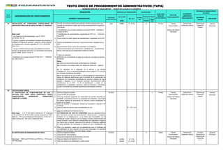 (en % UIT)
3950 Positivo
Nega
tivo
ORDENANZA MUNICIPAL N° 528-2015-MPH/CM - DECRETO DE ALCALDÍA N° 011-2016-MPH/A
PLAZO PARA
RESOLVER
(en días hábiles)
AUTORIDAD
COMPETENTE
PARA RESOLVER
INSTANCIAS DE RESOLUCIÓN DE
RECURSOS
NÚMERO Y DENOMINACIÓN
FORMULARIO/
CODIGO/ UBICACION
(en S/.)
Automá
tico
Evaluación Previa
RECONSIDE
RACIÓN
APELACIÓN
Nº DE
ORDEN DENOMINACIÓN DEL PROCEDIMIENTO
REQUISITOS
INICIO DEL
PROCEDIMIENTO
DERECHO DE TRAMITACIÓN CALIFICACIÓN
TEXTO ÚNICO DE PROCEDIMIENTOS ADMINISTRATIVOS (TUPA)
84 1 GDU 0.96% S/. 38.00 X 05 días Trámite Gerente
Documentario Municipal
Base Legal
2
3
4 Documentación técnica de la obra asociada a la instalación:
* Plano de ubicación.
5
Notas:
(a) Todos los documentos serán presentados por duplicado
85 CERTIFICADOS VARIOS
1 Solicitud dirigida al Alcalde 32-GDU 7(siete) Gerente
2 Copia de DNI del solicitante. Municipal
3 Titulo de propiedad registrado y/o copia literal de dominio expedida por
SUNARP, acreditando derecho de propiedad del solicitante; copia literal
de partida registral de acreditación de persona jurídica (antigüedad no
mayor de 3 meses).
Sótano del Palacio
Municipal
4 plano de ubicación y localización firmado por arquitecto o ingeniero civil
habilitado
5 pago por atención técnica para compatibilidad de uso S/. 1.00 x m2
6 pago por certificación de sección de vía
7 AUTORIZACION DE USO NO CONFORME (para los establecimientos
que obtuvieron licencia de funcionamiento anteriormente y realizaron
inversión en la infraestructura y a la fecha sea incompatible con la
zonificación actual. Siempre que no implique nuevas construcciones de
mayor inversión, salvo refacción indispensable por seguridad e higiene;
así mismo que no causen perjuicios a los vecinos ni impactos negativos
al medio ambiente. No incluyendo el cambio de uso o modificación de
uso.
8 Nota: Los requisitos y pagos son los establecidos para el Certificado de
compatibilidad de uso y sección vial para giros especiales. No aplicable
para giros de Discotecas, video Pub, Bares y afines.
1 Solicitud dirigida al Alcalde 23-GDU X 3(tres)
2 Copia de DNI, del propietario
3 Copia de la Asignación de Numeración de Finca
4 Pago por derecho de trámite G.D.U.A 0.13% S/. 5.00
5 Pago por derecho de certificación x cada número 0.41% S/. 16.00
(c) En aplicación de lo dispuesto en el artículo 4 del Decreto
Legislativo N° 1014, no se podrá establecer monto mayor al 1% de la UIT
por concepto de derecho de trámite.
(d) En los casos en los que la EPS y la Municipalidad se interconecten a
través de sistemas electrónicos para la emisión de la autorización de
instalación de conexiones domiciliarias de servicios públicos de agua
potable y desagüe, no es necesario presentar documentación sobre
identificación de la EPS , ni de la identificación o poder de su
representante o apoderado. Asimismo, todos los formatos y formularios
pueden convertirse en versiones electrónicos para facilitar el trámite.
Sótano del Palacio
Municipal
(b) El formato y sus anexos deben ser visados en todas sus páginas.
Base legal: RNE Ley Nº 27444 Ley 27972 D.L. 776 Ley de
Trib. Municipal
B) CERTIFICADO DE NUMERACIÓN DE FINCA
A) CERTIFICADO DE COMPATIBILIDAD DE USO Y
SECCIÓN VIAL PARA GIROS ESPECIALES (GRIFO,
GASEOCENTRO, TERMINALES TERRESTRES,
CAMALES Y OTROS)
Gerencia de
Desarrollo Urbano
Gerencia de
Desarrollo
Urbano
Base legal: D.S. Nº 027-2003 Vivienda Art. 37º publicado
el 06-10-2003 D.S. Nº 012-2004 vivienda publicado el 18-07-
2004 D.L. 776 Ley de Tributación Municipal Art. 3º D.S. 011-
2006-vivienda Art. 194 Const. Política del Perú.
* Resolución de Consejo Directivo Nº 042-2011- SUNASS-
CD, (28.10.2011)
* Decreto Legislativo que establece medidas para propiciar la
inversión en materia de servicios públicos y obras públicas
de infraestructura, Decreto Legislativo Nº 1014 (16.05.08).
Arts. 4 y 5.
INSTALACIÓN DE CONEXIONES DOMICILIARIAS DE
SERVICIOS PÚBLICOS DE AGUA POTABLE Y DESAGUE.
Formato de solicitud (distribución gratuita o de libre reproducción) con
carácter de declaración jurada, que incluya necesariamente la siguiente
información:
Tramite
Documentario
* Ley que modifica diversas leyes para facilitar la inversión,
impulsar el desarrollo productivo y el crecimiento empresarial,
Ley N° 30056 (02.07.13) Art. 5.
Exhibición del comprobante de pago de la tasa por concepto de derecho
de tramite
x
Gerencia
Municipal
Sótano del Palacio
Municipal
Gerencia de
Desarrollo
Urbano
Gerencia de
Desarrollo Urbano
* Identificación de la entidad prestadora de servicio (EPS) solicitante y
número de RUC.
* Identificación del representante o apoderado de EPS con indicación
de su DNI.
Copia simple de poder vigente del representante o apoderado de la EPS
Informe de factibilidad de servicio o documento similar, expedido por la
EPS
* Memoria descriptiva de la intervención, detallando las características
físicas y técnicas de las instalaciones materia de trámite.
* Ley Orgánica de Municipalidades, Ley N° 27972
(27.05.03). Art. 79.
Gerencia de
Desarrollo Urbano
Comisión
Técnica de la
Gerencia de
Desarrollo
Urbano
Tramite
Documentario
 