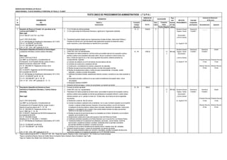 MUNICIPALIDAD PROVINCIAL DE TRUJILLO
UNIDAD ORGÁNICA: PLAN DE DESARROLLO TERRITORIAL DE TRUJILLO - PLANDET
DERECHO DE Plazo
N° DENOMINACIÓN TRAMITACIÓN (*) para INICIO DEL Autoridad
de DEL Número y Formulario Auto- Resolver PROCEDIMIENTO Competente
Orden PROCEDIMIENTO Denominación (Código/ mático (En días para Resolver Reconsideración Apelación
Ubicación) Positivo Negativo hábiles)
2 Impresión de Planos en Formato A-4, que obran en los 1. (1) Un Formato de solicitud aprobada. 91_ IV Gratuito X Secretaría General Gerencia de ________ ________
archivos del PLANDET (*). 2. (1) Una copia simple de la Resolución Municipal y vigente de la Organización solicitante. Registro, Trámite PLANDET
Base Legal:
D.S N º 006-2017-JUS TUO Ley 27444 Documentario
. y Archivo General
Ley N° 27972 (26.05.2003) (*): Procedimiento gratuito dirigido para las Organizaciones Sociales de Base, Instituciones Públicas y
D.L Nº 1246 Medidas de Simplificación Administrativa 10/11/ 2016 Privadas sin fines de lucro; que demuestren estar gestionando proyectos de desarrollo urbano,
O.M. N°. 02-2006-MPT del 08.02.06 social, económico y otros relacionados en beneficio de la comunidad. Av. España N° 746
D. A. N°. 045-2006-MPT del 14.08.06
O.M. N º 027 - 2015 - MPT publicado 25-12-15
3 Prescripción Adquisitiva de Dominio en forma integral 1. Formato de solicitud aprobada. Secretaría General Gerencia de Gerente de Alcalde
( posesiones informales o centros urbanos informales). 2 Exhibir DNI o del o los representantes. 91_ PA 1028.30 (*) 485 días Registro, Trámite PLANDET PLANDET
3 Presentación de medios probatorios de fecha cierta que acrediten ejercicio de la posesión continua, x Documentario
Base Legal: pacífica y pública como propietarios del predio matriz lote por un periodo no menor de diez (10)
LOM N° 27972 del 27-05-03 años, a través de copia de uno o más de los siguientes documentos, debiendo presentar los y Archivo General
Ley 28687 Ley de Desarrollo y Complementaria de correspondientes originales: (Presentar Recurso) (Presentar Recurso)
Formalización de la Propiedad informal, acceso al suelo y a) Contratos de préstamo con el fin de financiar servicios básicos del lote. Av. España N° 746 15 días 15 días
dotación de servicios básicos del 17/03/06. b) Contratos de construcción o ampliación del lote.
D.S. N°. 006-2006-VIV: Reglamento de titulo I de la c) Construcción o remodelación de vivienda o adquisición de materiales. (Resolver Recurso) (Resolver Recurso)
Ley N° 28687 d) Recibos de pago de servicios públicos girados a la orden del poseedor del lote. 30 días 30 días
DS. 013-99-MTC: Reglamento de 06.05.99 formalización e) Recibos de declaraciones juradas o recibos de pago correspondientes al impuesto predial,
de la propiedad del 06.05.99. realizados o girados a la orden del poseedor.
D.L Nº 1246 Medidas de Simplificación Administrativa 10/11/ 2016 f) Certificado Domiciliario Notarial, especificando dirección correcta y condición en que viene ocupando el
O.M. N°. 02-2006-MPT del 08 - 02 - 06 lote.
D. A. N°. 045-2006-MPT del 14 - 08 - 06 g) Documentos privados o públicos en los que conste la transferencia de posesión plena a favor
O.M. N º 027 - 2015 - MPT publicado 25 - 12 - 15 del poseedor.
h) Búsqueda Catastral( SUNARP)
3 Indicación de fecha de pago y número de comprobante por derecho de trámite
4 Prescripción Adquisitiva de Dominio en forma 1. Formato de solicitud aprobada. 91_ PA 186.40
Individual en Posesiones Informales y Centros Urbanos 2 Exhibir DNI o del o los representantes (*) 384 días Secretaría General Gerencia de Gerente de Alcalde
Informales. 2. Presentación de medios probatorios de fecha cierta que acrediten el ejercicio de la posesión continua, x Registro, Trámite PLANDET PLANDET
pacífica y pública como propietario (s) del lote que pertenezca a la posesión informal o centro urbano Documentario
Base Legal: informal concluida por un periodo no menor de 10 (diez) años, de al menos uno de los siguientes y Archivo General
documentos: (Presentar Recurso) (Presentar Recurso)
Ley N° 27972 (26-05-2003) a) Declaración Jurada de Seis (6) vecinos. Av. España N°746 15 días 15 días
Ley 28687 Ley de Desarrollo y Complementaria de b) Contrato de préstamo celebrado entre el solicitante, o en su caso, el anterior poseedor que le transfirió
Formalización de la Propiedad informal, acceso al suelo y el predio y cualquier entidad bancaria, financiera o de servicios públicos, con el fin de financiar (Resolver Recurso) (Resolver Recurso)
dotación de servicios básicos del 17 - 03 - 06. la instalación de servicios básicos, realizar obras comunales, adquisición de materiales, construcción, 30 días 30 días
D.S. N°. 006-2006-VIV: Reglamento de titulo I de la ampliación o remodelación de la vivienda. Este contrato deberá contener los datos que permitan
Ley N° 28687 del 17 - 03 - 06 identificar el lote objeto de prescripción.
DS. 013-99-MTC: Reglamento de 06-05-99 formalización de c) Recibos de pago de los servicios de agua o luz recabados por el titular del derecho o por el anterior
la propiedad del 06.05.99. poseedor que le transfirió el lote.
D.S. N°. 030-2008-VIVienda d) Declaraciones juradas para el pago del Impuesto al Valor del Patrimonio Predial.
(Modifica el D.S: N° 006-2006- V. VIVIENDA.) e) Certificado domiciliario expedido por la Policia Nacional o por el Juez de Paz o por Notario Público
D.L Nº 1246 Medidas de Simplificación Administrativa 10/11/ 2016 f) Constancia emitida por la organización de pobladores, parroquias., club de madres, comité de
vaso de leche, comedores populares o similares, registradas antes la autoridad competente,
O.M. N°. 02-2006-MPT del 08-02-06 que permitan identificar al poseedor y al predio que ocupa.
D. A. N°. 045-2006-MPT del 14-08-06 g) Contrato en que conste la transferencia de posesión plena o mediata a favor del solicitante.
3 Indicación de fecha de pago y número de comprobante por derecho de trámite
Nota: Los medios probatorios deben ser verosímil y razonables, acreditar la posesión del lote en las
O.M. N º 027 - 2015 - MPT publicado 25-12-15 condiciones exigidas por el reglamento aprobado por D.S Nº 006-2006-Vivienda
(*) Pago en sede principal de SATT: Jr. Bolívar N° 530 - 534 - Pasaje San Agustín, Registros Civiles: Avda España N° 742, (Frente a ex Concha Acústica),
Pago en ventanilla de Bancos: Banco de Crédito, Banco Continental, Banco Interbank, Banco Scotiabank, Caja Trujillo
Pago con Tarjetas Visa, Master Card, American Express
(En S/ ).
Evaluación
Previa
CALIFICACIÓN
Instancias de Resolución
de Recursos
TEXTO ÚNICO DE PROCEDIMIENTOS ADMINISTRATIVOS - ( T U P A )
REQUISITOS
 