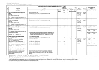 MUNICIPALIDAD PROVINCIAL DE TRUJILLO
UNIDAD ORGÁNICA: PLAN DE DESARROLLO TERRITORIAL DE TRUJILLO - PLANDET
DERECHO DE Plazo
N° DENOMINACIÓN TRAMITACIÓN (*) para INICIO DEL Autoridad
de DEL Número y Formulario Auto- Resolver PROCEDIMIENTO Competente
Orden PROCEDIMIENTO Denominación (Código/ mático (En días para Resolver Reconsideración Apelación
Ubicación) Positivo Negativo hábiles)
5 Copia impresa de Plan de Desarrollo Urbano Metropolitano 1. Solicitud indicando número de DNI 18.20 X Secretaría General Gerencia de _______ _______
PDUM 2. Indicación de fecha de pago y número de comprobante por derecho de trámite Registro, Trámite PLANDET
Base Legal: Documentario
D.S N º 006-2017-JUS TUO Ley 27444 y Archivo General
D.L Nº 1246 Medidas de Simplificación Administrativa 10/11/ 2016
O.M. N º 027 - 2015 - MPT publicado 25-12-15 Av. España N°746
6 Copia impresa de Planos de Planeamientos Urbanos 1. Solicitud indicando número de DNI 18.20 X Secretaría General Gerencia de _______ _______
integrales de la ciudad de Trujillo. 2. Indicación de fecha de pago y número de comprobante por derecho de trámite Registro, Trámite PLANDET
Base Legal: Documentario
D.S N º 006-2017-JUS TUO Ley 27444 y Archivo General
D.L Nº 1246 Medidas de Simplificación Administrativa 10/11/ 2016
O.M. N º 027 - 2015 - MPT publicado 25-12-15 Av. España N°746
7 Copia Certificada de título de Propiedad. 1. Formato de solicitud aprobada. Secretaría General Gerencia de Gerente de Alcalde
"Solo de aquellos que aún obran en poder de la Municipalidad 2. Indicación de fecha de pago y número de comprobante por derecho de trámite 91_ CC 9.30 X 8 días Registro, Trámite PLANDET PLANDET
Provincial de Trujillo". Documentario
Base Legal: y Archivo General
D.S N º 006-2017-JUS TUO Ley 27444 (Presentar Recurso) (Presentar Recurso)
Av. España N°746 15 días 15 días
D.L Nº 1246 Medidas de Simplificación Administrativa 10/11/ 2016
O.M. N°. 02-2006-MPT del 08/02/06 (*) Excepcionalmente el plazo podrá ser prorrogado por cinco (5) días útiles adicionales, siempre (Resolver Recurso) (Resolver Recurso)
que medien circunstancias que hagan inusualmente difícil reunir la información solicitada. 30 días 30 días
O.M. N º 027 - 2015 - MPT publicado 25-12-15 En este caso la administración comunicará por escrito, antes del vencimiento del plazo.
8 Impresión y Visación de Planos aprobados que obran 1. (1) Un Formato de solicitud aprobada.
en los archivos del PLANDET 2. Indicación de fecha de pago y número de comprobante por derecho de trámite 9.50
Base Legal: 3 Pago de derecho según formato: X 7 días Secretaría General Gerencia de Gerente de Alcalde
D.S. N°. 043-2003-PCM Texto Único Ordenado de la Registro, Trámite PLANDET PLANDET
Ley N°. 27806, publicado el 24/04/2003 Documentario
Reglamento de la Ley N°. 27806, aprobado mediante 3.1. Formato A-0: 1.20 cm. x 0.90 cm. 91_ IV 15.50 y Archivo General
Decreto Supremo N°. 072-2003-PCM, publicado el 07/08/2003 3.2. Formato A-1: 0.90 cm. x 0.60 cm. 10.00 (Presentar Recurso) (Presentar Recurso)
3.3. Formato A-2: 0.60 cm. x 0.42 cm. 5.20 Av. España N°746 15 días 15 días
D.L Nº 1246 Medidas de Simplificación Administrativa 10/11/ 2016 3.4. Formato A-3: 0.42 cm. x 0.29 cm. 3.10
O.M. N º 027 - 2015 - MPT publicado 25-12-15 (Resolver Recurso) (Resolver Recurso)
Este procedimiento, al encontrarse dentro del marco de la 30 días 30 días
Ley 27806, Ley de Transparencia y Acceso a la Información
Pública, debe tramitarse considerando los requisitos, reglas de
plazo y trámite del procedimiento denominado “Acceso a la
Información que posee PLANDET”.
Así mismo, corresponde a Planos de Manzaneo y Lotización (*) Excepcionalmente el plazo podrá ser prorrogado por cinco (5) días útiles adicionales,
debidamente aprobados, producto de la formalización de la siempre que medien circunstancias que hagan inusualmente difícil reunir la información
Propiedad Informal y/o Saneamiento Físico Legal. solicitada. En este caso la administración comunicará por escrito, antes del vencimiento
publicado 22/10/2009 del plazo.
(*) Pago en sede principal de SATT: Jr. Bolívar N° 530 - 534 - Pasaje San Agustín, Registros Civiles: Avda España N° 742, (Frente a ex Concha Acústica),
Pago en ventanilla de Bancos: Banco de Crédito, Banco Continental, Banco Interbank, Banco Scotiabank, Caja Trujillo
Pago con Tarjetas Visa, Master Card, American Express
Nota: En la calificación automática del TUPA presente, está expresado por una (x) que representa el plazo máximo para su expedición de (05) días hábiles, conforme lo dispone el Artículo 32º de la Ley N° 27444 Ley del Procedimiento Administrativo General.
Artículo 32º, numeral 32.1. señala que el procedimiento de aprobación automática, la solicitud es considerada aprobada desde el mismo momento de su presentación ante la entidad competente para conocerla, siempre que cumpla con los requisitos y entregue la documentación completa exigidos en el TUPA de la entidad
numeral 32.2 señala en este procedimiento, las entidades no emiten ningún pronunciamiento expreso confirmatorio de la aprobación automática, debiendo sólo realizar la fiscalización posterior. Sin embargo, cuando en los procedimientos de aprobación automática
el cual el usuario no puede hacer efectivo su derecho, el plazo máximo para su expedición es de (05) días hábiles
(En S/ ).
Evaluación
Previa
CALIFICACIÓN
Instancias de Resolución
de Recursos
TEXTO ÚNICO DE PROCEDIMIENTOS ADMINISTRATIVOS - ( T U P A )
REQUISITOS
 