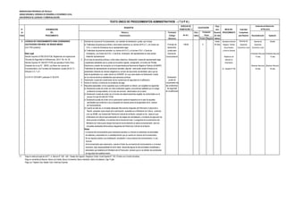 MUNICIPALIDAD PROVINCIAL DE TRUJILLO
UNIDAD ORGÁNICA: GERENCIA DE DESARROLLO ECONÓMICO LOCAL
SUB GERENCIA DE LICENCIAS Y COMERCIALIZACIÓN
DERECHO DE Plazo
N° DENOMINACIÓN TRAMITACIÓN (*) para INICIO DEL Autoridad
de DEL Número y Formulario Auto- Resolver PROCEDIMIENTO Competente
Orden PROCEDIMIENTO Denominación (Código/ mático (En días para Resolver Reconsideración Apelación
Ubicación) Positivo Negativo hábiles)
5 LICENCIA DE FUNCIONAMIENTO PARA CESIONARIOS 1 Solicitud de Licencia de Funcionamiento, con carácter de declaración jurada, que incluya: Hasta Secretaría General Gerencia de Gerente de Alcalde
CALIFICADOS CON NIVEL DE RIESGO MEDIO a) Tratándose de personas jurídicas u otros entes colectivos: su número de R.U.C. y el número de Formato de 149.80 X 04 días Registro, Trámite Desarrollo Desarrollo
(Con ITSE posterior) D.N.I. o Carné de Extranjería de su representante legal. declaración Documentario Económico Local Económico Local
b) Tratándose de personas naturales: su número de R.U.C y el número D.N.I. o Carné de jurada para y Archivo General
Base Legal Extranjería, y el número de D.N.I. o Carné de Extranjería del representante en caso actúen licencia de (Presentar Recurso) (Presentar Recurso)
Decreto Supremo N°002-2018-PCM, Reglamento de Inspecciones mediante representación. funcionamiento Plataforma de 15 días 15 días
Técnicas de Seguridad en Edificaciones, (05.01.18), Art. 20 2 En el caso de personas jurídicas u otros entes colectivos, Declaración Jurada del representante legal atención al
Decreto Supremo N° 046-2017-PCM que aprueba el Texto Único o apoderado señalando que su poder se encuentra vigente, consignando el número de 'Partida Empresario
Ordenado de la Ley N° 28976, Ley Marco de Licencia de Electrónica y asiento de inscripción en la Superintendencia Nacional de Registros Públicos (SUNARP). (Resolver Recurso) (Resolver Recurso)
Funcionamiento y los Formatos de Declaración Jurada (20.04.17) Tratándose de representación de personas naturales, adjuntar carta poder simple firmada por el Av. España N°746 30 días 30 días
Artículos 3, 6, 7 y 8 poderdante indicando de manera obligatoria su número de documento de identidad, salvo que se
trate de apoderados con poder inscrito en SUNARP, en cuyo caso basta una Declaración Jurada
D.A Nº 017-2019-MPT publicado 21.06.2019 en los mismos términos establecidos para personas jurídicas. Declaración
3 Declaración Jurada del cumplimiento de las condiciones de seguridad en la edificación. jurada de
4 Indicar el número y la fecha de la constancia de pago cumplimiento de
5 Requisitos especiales: en los supuestos que a continuación se indican, son exigibles los siguientes las condiciones
a) Declaración jurada de contar con título profesional vigente y encontrarse habilitado por el colegio de seguridad
profesional correspondiente, en el caso de servicios relacionados con la salud en la edificación
b) Declaración Jurada de contar con el número de estacionamientos exigible, de conformidad con el
artículo 9-A del DS-046-2017-PCM
c) Declaración jurada de contar con la autorización sectorial respectiva en el caso de aquellas
actividades que conforme a Ley la requieran de manera previa al otorgamiento de la licencia
de funcionamiento.
d) Cuando se trate de un inmueble declarado Monumento integrante del Patrimonio Cultural de la
Nación, presentar copia simple de la autorización expedida por el Ministerio de Cultura, conforme
a la Ley 28296, Ley General del Patrimonio Cultural de la Nación, excepto en los casos en que
el Ministerio de Cultura haya participado en las etapas de remodelación y monitoreo de ejecución de
obras previas inmediatas a la solicitud de la licencia del local. La exigencia de la autorización del
Ministerio de Cultura para otorgar licencias de funcionamiento se aplica exclusivamente para los
inmuebles declarados Monumentos integrantes del Patrimonio Cultural de la Nación.
Notas:
- La licencia de funcionamiento para cesionarios permite a un tercero la realización de actividades
simultáneas y adicionales en un establecimiento que ya cuenta con licencia de funcionamiento.
- No se requiere solicitar una modificación, ampliación o nueva licencia de funcionamiento, ni una
licencia
de funcionamiento para cesionarios, cuando el titular de una licencia de funcionamiento o un tercero
cesionario, bajo responsabilidad de dicho titular, desarrolle alguna de las actividades simultáneas y
adicionales que establezca el Ministerio de la Producción, siempre que no se afecten las condiciones
de seguridad del establecimiento
(*) Pago en sede principal de SATT: Jr. Bolívar N° 530 - 534 - Pasaje San Agustín, Registros Civiles: Avda España N° 742, (Frente a ex Concha Acústica),
Pago en ventanilla de Bancos: Banco de Crédito, Banco Continental, Banco Interbank, Banco Scotiabank, Caja Trujillo
Pago con Tarjetas Visa, Master Card, American Express
TEXTO ÚNICO DE PROCEDIMIENTOS ADMINISTRATIVOS - ( T U P A )
(En S/ ).
REQUISITOS CALIFICACIÓN
Instancias de Resolución
de Recursos
Evaluación
Previa
 