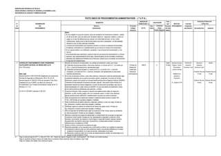 MUNICIPALIDAD PROVINCIAL DE TRUJILLO
UNIDAD ORGÁNICA: GERENCIA DE DESARROLLO ECONÓMICO LOCAL
SUB GERENCIA DE LICENCIAS Y COMERCIALIZACIÓN
DERECHO DE Plazo
N° DENOMINACIÓN TRAMITACIÓN (*) para INICIO DEL Autoridad
de DEL Número y Formulario Auto- Resolver PROCEDIMIENTO Competente
Orden PROCEDIMIENTO Denominación (Código/ mático (En días para Resolver Reconsideración Apelación
Ubicación) Positivo Negativo hábiles)
Notas:
- No son exigibles el croquis de ubicación, plano de arquitectura de la distribución existente y detalle
de cálculo de aforo, plano de distribución de tableros eléctricos , diagramas unifilares y cuadro de
cargas, en el caso de edificaciones que cuenten con conformidad de obra y no han sufrido
modificaciones, siempre que se trate de documentos que fueron presentados a la Municipalidad
durante los cinco (5) años anteriores inmediatos.
- La licencia de funcionamiento para cesionarios permite a un tercero la realización de actividades
simultáneas y adicionales en un establecimiento que ya cuenta con licencia de funcionamiento.
- No se requiere solicitar una modificación, ampliación o nueva licencia de funcionamiento, ni una
'licencia
de funcionamiento para cesionarios, cuando el titular de una licencia de funcionamiento o un tercero
cesionario, bajo responsabilidad de dicho titular, desarrolle alguna de las actividades simultáneas y
adicionales que establezca el Ministerio de la Producción, siempre que no se afecten las condiciones
de seguridad del establecimiento
7 LICENCIA DE FUNCIONAMIENTO PARA CESIONARIOS 1 Solicitud de Licencia de Funcionamiento, con carácter de declaración jurada, que incluya: Hasta Secretaría General Gerencia de Gerente de Alcalde
CALIFICADOS CON NIVEL DE RIESGO MUY ALTO a) Tratándose de personas jurídicas u otros entes colectivos: su número de R.U.C. y el número de Formato de 459.00 X 10 días Registro, Trámite Desarrollo Desarrollo
(Con ITSE previa) D.N.I. o Carné de Extranjería de su representante legal. declaración Documentario Económico Local Económico Local
b) Tratándose de personas naturales: su número de R.U.C y el número D.N.I. o Carné de jurada para y Archivo General
Extranjería, y el número de D.N.I. o Carné de Extranjería del representante en caso actúen licencia de (Presentar Recurso) (Presentar Recurso)
Base Legal mediante representación. funcionamiento Plataforma de 15 días 15 días
Decreto Supremo N°002-2018-PCM, Reglamento de Inspecciones 2 En el caso de personas jurídicas u otros entes colectivos, Declaración Jurada del representante legal atención al
Técnicas de Seguridad en Edificaciones, (05.01.18), Art. 25 o apoderado señalando que su poder se encuentra vigente, consignando el número de 'Partida Empresario
Decreto Supremo N° 046-2017-PCM que aprueba el Texto Único Electrónica y asiento de inscripción en la Superintendencia Nacional de Registros Públicos (SUNARP). (Resolver Recurso) (Resolver Recurso)
Ordenado de la Ley N°28976, Ley Marco de Licencia de Tratándose de representación de personas naturales, adjuntar carta poder simple firmada por el Av. España N°746 30 días 30 días
Funcionamiento y los Formatos de Declaración Jurada (20.04.17) poderdante indicando de manera obligatoria su número de documento de identidad, salvo que se
Artículos 3, 6, 7 y 8 trate de apoderados con poder inscrito en SUNARP, en cuyo caso basta una Declaración Jurada
en los mismos términos establecidos para personas jurídicas.
D.A Nº 017-2019-MPT publicado 21.06.2019 3 Croquis de Ubicación: Debe consignar la ubicación del establecimiento objeto de Inspección
indicando: La calle, avenida, pasaje o jirón con numeración exacta e indicar como referencia
alguna avenida principal, edificación o establecimiento conocido que oriente la ubicación
4 Plano de arquitectura de la distribución existente y detalle del cálculo de aforo a escala 1/50,
1/100, 1/200 firmado por arquitecto colegiado y habilitado
5 Plano de distribución de tableros eléctricos, diagramas unifilares y cuadro de cargas, firmado por
Ing. Eléctricista o mecánico electricista colegiado y habilitado
6 Certificado vigente de medición de resistencia del sistema de puesta a tierra. Firmado por
Ing. Eléctricista o mecánico electricista colegiado y habilitado
7 Plan de Seguridad del establecimiento objeto de inspección.El Plan incluye: planos de señalizaión
y rutas de evacuación firmado por Arq colegiado y habilitado.
8 Memoria o protocolos de pruebas de operatividad y/o mantenimiento de los equipos de seguridad
y protección contra incendio, firmados por Ing, especializado en seguridad y protección contra
incendios, Ing industrial, Ing mecánico o Ing de higiene y seguridad industrial, Ingeniero sanitario,
Ing electricista, Ing mecánico electricista, Ing electrónico y profesionales similares o emperesa
calificada sugún lo señalado en el RNE
9 Indicar el número y la fecha de la constancia de pago
10 Requisitos especiales: en los supuestos que a continuación se indican, son exigibles los siguientes:
a) Declaración jurada de contar con título profesional vigente y encontrarse habilitado por el colegio
profesional correspondiente, en el caso de servicios relacionados con la salud
b) Declaración Jurada de contar con el número de estacionamientos exigible, de conformidad con el
artículo 9-A del DS-046-2017-PCM
(*) Pago en sede principal de SATT: Jr. Bolívar N° 530 - 534 - Pasaje San Agustín, Registros Civiles: Avda España N° 742, (Frente a ex Concha Acústica),
Pago en ventanilla de Bancos: Banco de Crédito, Banco Continental, Banco Interbank, Banco Scotiabank, Caja Trujillo
Pago con Tarjetas Visa, Master Card, American Express
(En S/ ).
Evaluación
Previa
TEXTO ÚNICO DE PROCEDIMIENTOS ADMINISTRATIVOS - ( T U P A )
REQUISITOS CALIFICACIÓN
Instancias de Resolución
de Recursos
 