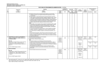 MUNICIPALIDAD PROVINCIAL DE TRUJILLO
UNIDAD ORGÁNICA: GERENCIA DE DESARROLLO ECONÓMICO LOCAL
SUB GERENCIA DE LICENCIAS Y COMERCIALIZACIÓN
DERECHO DE Plazo
N° DENOMINACIÓN TRAMITACIÓN (*) para INICIO DEL Autoridad
de DEL Número y Formulario Auto- Resolver PROCEDIMIENTO Competente
Orden PROCEDIMIENTO Denominación (Código/ mático (En días para Resolver Reconsideración Apelación
Ubicación) Positivo Negativo hábiles)
c) Declaración jurada de contar con la autorización sectorial respectiva en el caso de aquellas
actividades que conforme a Ley la requieran de manera previa al otorgamiento de la licencia
de funcionamiento.
d) Cuando se trate de un inmueble declarado Monumento integrante del Patrimonio Cultural de la
Nación, presentar copia simple de la autorización expedida por el Ministerio de Cultura, conforme
a la Ley 28296, Ley General del Patrimonio Cultural de la Nación, excepto en los casos en que
el Ministerio de Cultura haya participado en las etapas de remodelación y monitoreo de ejecución de
obras previas inmediatas a la solicitud de la licencia del local. La exigencia de la autorización del
Ministerio de Cultura para otorgar licencias de funcionamiento se aplica exclusivamente para los
inmuebles declarados Monumentos integrantes del Patrimonio Cultural de la Nación.
Notas:
- No son exigibles el croquis de ubicación, plano de arquitectura de la distribución existente y detalle
de cálculo de aforo, plano de distribución de tableros eléctricos, diagramas unifilares y cuadro de
cargas, en el caso de edificaciones que cuenten con conformidad de obra y no han sufrido
modificaciones, siempre que se trate de documentos que fueron presentados a la Municipalidad
durante los cinco (5) años anteriores inmediatos.
- La licencia de funcionamiento para cesionarios permite a un tercero la realización de actividades
simultáneas y adicionales en un establecimiento que ya cuenta con licencia de funcionamiento.
- No se requiere solicitar una modificación, ampliación o nueva licencia de funcionamiento, ni una
licencia
de funcionamiento para cesionarios, cuando el titular de una licencia de funcionamiento o un tercero
cesionario, bajo responsabilidad de dicho titular, desarrolle alguna de las actividades simultáneas y
adicionales que establezca el Ministerio de la Producción, siempre que no se afecten las condiciones
de seguridad del establecimiento
8 TRANSFERENCIA DE LICENCIA DE FUNCIONAMIENTO O 1 Formato de declaración jurada para licencia de funcionamiento Secretaría General Gerencia de Gerente de Alcalde
CAMBIO DE DENOMINACIÓN O NOMBRE COMERCIAL DE 2 Copia simple del contrato de transferencia *. Formato de 35.90 X Registro, Trámite Desarrollo Desarrollo
LA PERSONA JURÍDICA 3 Indicar el número y la fecha de la constancia de pago declaración Documentario Económico Local Económico Local
Nota jurada para y Archivo General
Base Legal * Corresponde el requisito en caso de transferencia de licencia de funcionamiento licencia de
Decreto Supremo N° 046-2017-PCM que aprueba el Texto Único - La licencia de funcionamiento puede ser transferida a otra persona natural o jurídica, cuando se funcionamiento (Presentar Recurso) (Presentar Recurso)
Ordenado de la Ley N°28976, Ley Marco de Licencia de transfiera el negocio en marcha siempre que se mantengan los giros autorizados y la zonificación. Plataforma de 15 días 15 días
Funcionamiento y los Formatos de Declaración Jurada (20.04.17) El cambio del titular de la licencia procede con la sola presentación a la Municipalidad competente de atención al
Artículo 11-A copia simple del contrato de transferencia. Empresario
- Este procedimiento es de aprobación automática, sin perjuicio de la fiscalización posterior. (Resolver Recurso) (Resolver Recurso)
D.A Nº 017-2019-MPT publicado 21.06.2019 - El procedimiento es el mismo en el caso de cambio de denominación o nombre comercial de la Av. España N°746 30 días 30 días
persona jurídica
9 CESE DE ACTIVIDADES Secretaría General Gerencia de
1 Formato de declaración jurada para licencia de funcionamiento Formato de Gratuito X Registro, Trámite Desarrollo
Base Legal declaración Documentario Económico Local
* Decreto Supremo N° 046-2017-PCM que aprueba el Texto Único jurada para y Archivo General
Ordenado de la Ley N° 28976, Ley Marco de Licencia de licencia de
Funcionamiento y los Formatos de Declaración Jurada (20.04.17) funcionamiento Plataforma de
Artículos 11 atención al
Empresario
D.A Nº 017-2019-MPT publicado 21.06.2019
Av. España N°746
(*) Pago en sede principal de SATT: Jr. Bolívar N° 530 - 534 - Pasaje San Agustín, Registros Civiles: Avda España N° 742, (Frente a ex Concha Acústica),
Pago en ventanilla de Bancos: Banco de Crédito, Banco Continental, Banco Interbank, Banco Scotiabank, Caja Trujillo
Pago con Tarjetas Visa, Master Card, American Express
TEXTO ÚNICO DE PROCEDIMIENTOS ADMINISTRATIVOS - ( T U P A )
REQUISITOS CALIFICACIÓN
Instancias de Resolución
de Recursos
(En S/ ).
Evaluación
Previa
 