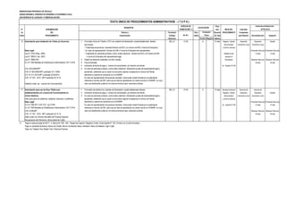 MUNICIPALIDAD PROVINCIAL DE TRUJILLO
UNIDAD ORGÁNICA: GERENCIA DE DESARROLLO ECONÓMICO LOCAL
SUB GERENCIA DE LICENCIAS Y COMERCIALIZACIÓN
DERECHO DE Plazo
N° DENOMINACIÓN TRAMITACIÓN (*) para INICIO DEL Autoridad
de DEL Número y Formulario Auto- Resolver PROCEDIMIENTO Competente
Orden PROCEDIMIENTO Denominación (Código/ mático (En días para Resolver Reconsideración Apelación
Ubicación) Positivo Negativo hábiles)
10 Autorización para instalación de Toldos y/o Anuncios. 1 Formulario Único de Trámite ( FUT) con carácter de Declaración Jurada debidamente llenado, 823_LF 41.50 X 15 días Registro, Trámite Desarrollo Desarrollo Alcalde
que incluya: Documentario Económico Local Económico Local
• Tratandose de personas naturales:Número de RUC y el número de DNI o Carné de Extranjería y Archivo General
Base Legal: • En caso de representación: Número de DNI o Carné de Extranjería del representante. (Presentar Recurso) (Presentar Recurso)
Ley N° 27972 (May. 2003) • Tratandose de personas jurídicas u otros entes colectivos: Número de RUC y el número de DNI Plataforma de 15 días 15 días
Ley N° 28976 ( Feb. 2007) o Carné de Extranjería del representante legal, atención al
Ley N° 28926 INC 2 Diseño de elemento publicitario y/o foto montaje. Empresario (Resolver Recurso) (Resolver Recurso)
D.L Nº 1246 Medidas de Simplificación Administrativa 10/11/ 2016 3 Foto de fachada. 30 días 30 días
4 Indicación de fecha de pago y número de comprobante por derecho de trámite Av. España N°746
O.M. 034-2009-MPT 5 En caso de personas jurídicas u otros entes colectivos: Declaración jurada del representante legal o
O.M. N° 063-2009-MPT publicada 19.11.2009 apoderado, señalando que su poder se encuentra vigente consignando el número de Partida
D.A N° 011-2014-MPT publicada 22.08.2014 electrónica y asiento de inscripción en la SUNARP
O.M. N º 027 - 2015 - MPT publicado 25-12-15 En caso de representación de personas naturales: Carta poder simple firmada por el poderdante
indicando el número de DNI, salvo que se trate de apoderados con poder inscrito en SUNARP, en cuyo
Deberán contar con Licencia de Funcionamiento caso una declaración jurada en los mismos terminos para personas jurídicas.
11 Autorización para uso de Área Pública por 1. Formulario de solicitud con carácter de Declaración Jurada debidamente llenado. 823_LF 47.30 X 15 días Secretaría General Gerencia de Gerente de
establecimientos con Licencia de Funcionamiento en 2 Indicación de fecha de pago y número de comprobante por derecho de trámite Registro, Trámite Desarrollo Desarrollo Alcalde
Centro Histórico. 3 En caso de personas jurídicas u otros entes colectivos: Declaración jurada del representante legal o Documentario Económico Local Económico Local
(Sólo para giros de cafeterías, heladería, dulcerías y confiterías) apoderado, señalando que su poder se encuentra vigente consignando el número de Partida y Archivo General
Base Legal: electrónica y asiento de inscripción en la SUNARP (Presentar Recurso) (Presentar Recurso)
D.S N º 006-2017-JUS TUO Ley 27444 En caso de representación de personas naturales: Carta poder simple firmada por el poderdante Av. España N°746 15 días 15 días
D.L Nº 1246 Medidas de Simplificación Administrativa 10/11/ 2016 indicando el número de DNI, salvo que se trate de apoderados con poder inscrito en SUNARP, en cuyo
O.M 14-99-MPT caso una declaración jurada en los mismos terminos para personas jurídicas. (Resolver Recurso) (Resolver Recurso)
O.M. N º 027 - 2015 - MPT publicado 25-12-15 30 días 30 días
Debe contar con Informe favorable del Proyecto Especial
Recuperación del Patrimonio Monumental de Trujillo.
(*) Pago en sede principal de SATT: Jr. Bolívar N° 530 - 534 - Pasaje San Agustín, Registros Civiles: Avda España N° 742, (Frente a ex Concha Acústica),
Pago en ventanilla de Bancos: Banco de Crédito, Banco Continental, Banco Interbank, Banco Scotiabank, Caja Trujillo
Pago con Tarjetas Visa, Master Card, American Express
TEXTO ÚNICO DE PROCEDIMIENTOS ADMINISTRATIVOS - ( T U P A )
REQUISITOS CALIFICACIÓN
Instancias de Resolución
de Recursos
(En S/ ).
Evaluación
Previa
 