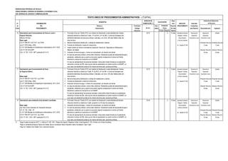 MUNICIPALIDAD PROVINCIAL DE TRUJILLO
UNIDAD ORGÁNICA: GERENCIA DE DESARROLLO ECONÓMICO LOCAL
SUB GERENCIA DE LICENCIAS Y COMERCIALIZACIÓN
DERECHO DE Plazo
N° DENOMINACIÓN TRAMITACIÓN (*) para INICIO DEL Autoridad
de DEL Número y Formulario Auto- Resolver PROCEDIMIENTO Competente
Orden PROCEDIMIENTO Denominación (Código/ mático (En días para Resolver Reconsideración Apelación
Ubicación) Positivo Negativo hábiles)
16 Autorización para Funcionamiento de Feria en Local o 1 Formulario Único de Trámite (FUT) con carácter de Declaración Jurada debidamente llenado, 52.70 X 15 días Secretaría General Gerencia de Gerente de Alcalde
Espacio Particular. indicando domicilio en distrito de Trujillo, N° de RUC y N° de DNI o Carné de Extranjería del Registro, Trámite Desarrollo Desarrollo
(Máximo 30 días) solicitante tratandose de personas jurídicas o naturales, con cinco (05) días hábiles antes del Documentario Económico Local Económico Local
Base Legal: inicio de feria. y Archivo General
D.S N º 006-2017-JUS TUO Ley 27444 2 Memoria Descriptiva (distribución y metraje de instalaciones o stands). (Presentar Recurso) (Presentar Recurso)
Ley N° 27972 (May. 2003) 3 Formato de Declaración Jurada de Compromiso. Av. España N°746 15 días 15 días
D.L Nº 1246 Medidas de Simplificación Administrativa 10/11/ 2016 4 Indicar número de Informe Favorable de Inspección Técnica de Seguridad en Edificaciones -
O.M N° 057-2014-MPT Básica o de detalle. (Resolver Recurso) (Resolver Recurso)
O.M. N º 027 - 2015 - MPT publicado 25-12-15 5 Indicación de fecha de pago y número de comprobante por derecho de trámite 30 días 30 días
6 En caso de personas jurídicas u otros entes colectivos: Declaración jurada del representante legal o
apoderado, señalando que su poder se encuentra vigente consignando el número de Partida
electrónica y asiento de inscripción en la SUNARP
En caso de representación de personas naturales: Carta poder simple firmada por el poderdante
indicando el número de DNI, salvo que se trate de apoderados con poder inscrito en SUNARP, en
cuyo caso una declaración jurada en los mismos terminos para personas jurídicas.
17 Autorización para Funcionamiento de Feria 1 Formulario Único de Trámite (FUT) con carácter de Declaración Jurada debidamente llenado, 52.70 X 15 días Secretaría General Gerencia de Gerente de Alcalde
en Espacio Público. indicando domicilio en distrito de Trujillo, N° de RUC y N° de DNI o Carné de Extranjería del Registro, Trámite Desarrollo Desarrollo
solicitante tratandose de personas jurídicas o naturales, con cinco (05) días hábiles antes del Documentario Económico Local Económico Local
Base Legal: inicio de feria. y Archivo General
D.S N º 006-2017-JUS TUO Ley 27444 2 Memoria Descriptiva (Distribución y metraje de instalaciones o stands). (Presentar Recurso) (Presentar Recurso)
Ley N° 27972 (May. 2003) 3 Formato de Declaración Jurada de Compromiso. Av. España N°746 15 días 15 días
D.L Nº 1246 Medidas de Simplificación Administrativa 10/11/ 2016 4 Indicación de fecha de pago y número de comprobante por derecho de trámite
O.M N° 057-2014-MPT 5 En caso de personas jurídicas u otros entes colectivos: Declaración jurada del representante legal o (Resolver Recurso) (Resolver Recurso)
O.M. N º 027 - 2015 - MPT publicado 25-12-15 apoderado, señalando que su poder se encuentra vigente consignando el número de Partida 30 días 30 días
electrónica y asiento de inscripción en la SUNARP
En caso de representación de personas naturales: Carta poder simple firmada por el poderdante
indicando el número de DNI, salvo que se trate de apoderados con poder inscrito en SUNARP, en
cuyo caso una declaración jurada en los mismos terminos para personas jurídicas.
18 Autorización para realización de té danzant o parrillada. 1 Formulario Único de Trámite (FUT) con carácter de Declaración Jurada debidamente llenado. 32.40 X 13 días Secretaría General Gerencia de Gerente de Alcalde
indicando domicilio en distrito de Trujillo, presentar con 03 días de anticipación. Registro, Trámite Desarrollo Desarrollo
Base Legal: 2 Indicación de fecha de pago y número de comprobante por derecho de trámite Documentario Económico Local Económico Local
Ley Texto Único Ordenado de Tributación Municipal 3 En caso de personas jurídicas u otros entes colectivos: Declaración jurada del representante legal o y Archivo General
D.S. N° 156 - 2004 - EF apoderado, señalando que su poder se encuentra vigente consignando el número de Partida (Presentar Recurso) (Presentar Recurso)
D.L Nº 1246 Medidas de Simplificación Administrativa 10/11/ 2016 electrónica y asiento de inscripción en la SUNARP Av. España N°746 15 días 15 días
D.S N º 006-2017-JUS TUO Ley 27444 En caso de representación de personas naturales: Carta poder simple firmada por el poderdante (Resolver Recurso) (Resolver Recurso)
O.M. N º 027 - 2015 - MPT publicado 25-12-15 indicando el número de DNI, salvo que se trate de apoderados con poder inscrito en SUNARP, en 30 días 30 días
cuyo caso una declaración jurada en los mismos terminos para personas jurídicas.
(*) Pago en sede principal de SATT: Jr. Bolívar N° 530 - 534 - Pasaje San Agustín, Registros Civiles: Avda España N° 742, (Frente a ex Concha Acústica),
Pago en ventanilla de Bancos: Banco de Crédito, Banco Continental, Banco Interbank, Banco Scotiabank, Caja Trujillo
Pago con Tarjetas Visa, Master Card, American Express
de Recursos
TEXTO ÚNICO DE PROCEDIMIENTOS ADMINISTRATIVOS - ( T U P A )
REQUISITOS CALIFICACIÓN
Instancias de Resolución
(En S/ ).
Evaluación
Previa
 