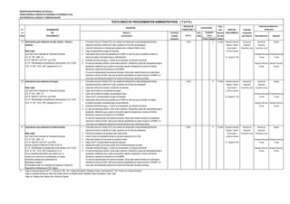 MUNICIPALIDAD PROVINCIAL DE TRUJILLO
UNIDAD ORGÁNICA: GERENCIA DE DESARROLLO ECONÓMICO LOCAL
SUB GERENCIA DE LICENCIAS Y COMERCIALIZACIÓN
DERECHO DE Plazo
N° DENOMINACIÓN TRAMITACIÓN (*) para INICIO DEL Autoridad
de DEL Número y Formulario Auto- Resolver PROCEDIMIENTO Competente
Orden PROCEDIMIENTO Denominación (Código/ mático (En días para Resolver Reconsideración Apelación
Ubicación) Positivo Negativo hábiles)
19 Autorización para realización de rifas, sorteos, loterías y 1 Formulario Único de Trámite (FUT) con carácter de Declaración Jurada debidamente llenado. 32.40 X 13 días Secretaría General Gerencia de Gerente de Alcalde
similares. indicando domicilio en distrito de Trujillo, presentar con 03 días de anticipación. Registro, Trámite Desarrollo Desarrollo
2 Carta de Compromiso o contrato para asistencia de un Notario Público al acto. Documentario Económico Local Económico Local
Base Legal: 3 Pago correspondiente al pago del impuesto. y Archivo General
Ley Texto Único Ordenado de Tributación Municipal 4 Autorización del uso del local expedido por el SAIMT en caso de que la actividad se realice en (Presentar Recurso) (Presentar Recurso)
D.S. N° 156 - 2004 - EF bienes inmuebles municipales bajo su administración. Av. España N°746 15 días 15 días
D.S N º 006-2017-JUS TUO Ley 27444 5 Indicación de fecha de pago y número de comprobante por derecho de trámite
D.L Nº 1246 Medidas de Simplificación Administrativa 10/11/ 2016 6 En caso de personas jurídicas u otros entes colectivos: Declaración jurada del representante legal o (Resolver Recurso) (Resolver Recurso)
O.M. N º 027 - 2015 - MPT publicado 25-12-15 apoderado, señalando que su poder se encuentra vigente consignando el número de Partida 30 días 30 días
electrónica y asiento de inscripción en la SUNARP
En caso de representación de personas naturales: Carta poder simple firmada por el poderdante
indicando el número de DNI, salvo que se trate de apoderados con poder inscrito en SUNARP, en
cuyo caso una declaración jurada en los mismos terminos para personas jurídicas.
20 Autorización para realización de bingos. 1 Formulario Único de Trámite (FUT) con carácter de Declaración Jurada debidamente llenado. 32.40 X 13 días Secretaría General Gerencia de Gerente de Alcalde
indicando domicilio en distrito de Trujillo, presentar con 03 días de anticipación. Registro, Trámite Desarrollo Desarrollo
Base Legal: 2 Copia de la factura de compra o confección de cartones. Documentario Económico Local Económico Local
Ley Texto Único Ordenado de Tributación Municipal 3 Copia del Contrato con la empresa de juegos. y Archivo General
D.S. N° 156 - 2004 - EF 4 Copia del Contrato de Artistas, de presentarse Show. (Presentar Recurso) (Presentar Recurso)
D.S N º 006-2017-JUS TUO Ley 27444 5 Pago al SATT correspondiente al pago del impuesto. Av. España N° 746 15 días 15 días
D.L Nº 1246 Medidas de Simplificación Administrativa 10/11/ 2016 6 Autorización del uso del local expedido por el SAIMT en caso de que la actividad se realice
O.M. N º 027 - 2015 - MPT publicado 25-12-15 en bienes inmuebles municipales bajo su administración. (Resolver Recurso) (Resolver Recurso)
7 Indicación de fecha de pago y número de comprobante por derecho de trámite 30 días 30 días
8 En caso de personas jurídicas u otros entes colectivos: Declaración jurada del representante legal o
apoderado, señalando que su poder se encuentra vigente consignando el número de Partida
electrónica y asiento de inscripción en la SUNARP
En caso de representación de personas naturales: Carta poder simple firmada por el poderdante
indicando el número de DNI, salvo que se trate de apoderados con poder inscrito en SUNARP, en
cuyo caso una declaración jurada en los mismos terminos para personas jurídicas.
21 Autorización para realización de bailes Sociales. 1 Formulario Único de Trámite (FUT) con carácter de Declaración Jurada debidamente llenado. 32.60 X 13 días Secretaría General Gerencia de Gerente de Alcalde
indicando domicilio en distrito de Trujillo, presentar con 03 días de anticipación. Registro, Trámite Desarrollo Desarrollo
Base Legal: 2 Solicitud de prestación de garantías ante Gobernación. Documentario Económico Local Económico Local
Ley Texto Único Ordenado de Tributación Municipal 3 Indicar número de expediente donde se solicita la realización de la VISE. y Archivo General
D.S. N° 156 - 2004 - EF 4 Copia del contrato del local donde se realizará el baile. (Presentar Recurso) (Presentar Recurso)
D.S N º 006-2017-JUS TUO Ley 27444 5 Pago al SATT correspondiente al pago del impuesto. Av. España N°746 15 días 15 días
Decreto Supremo N°058-2014- PCM (14.09.14), 6 Declaración jurada que el local cuenta con el Acondicionamiento Acústico.
D.L Nº 1246 Medidas de Simplificación Administrativa 10/11/ 2016 7 Indicación de fecha de pago y número de comprobante por derecho de trámite (Resolver Recurso) (Resolver Recurso)
O.M. N º 027 - 2015 - MPT publicado 25-12-15 8 En caso de personas jurídicas u otros entes colectivos: Declaración jurada del representante legal o 30 días 30 días
No se concederá autorización para locales que no apoderado, señalando que su poder se encuentra vigente consignando el número de Partida
cuenten con Licencia de Funcionamiento y/o tengan electrónica y asiento de inscripción en la SUNARP
prohibición expresa para presentación de En caso de representación de personas naturales: Carta poder simple firmada por el poderdante
espectáculos públicos. indicando el número de DNI, salvo que se trate de apoderados con poder inscrito en SUNARP, en
El local debe contar con Certificado de Inspección Técnica de cuyo caso una declaración jurada en los mismos terminos para personas jurídicas.
Seguridad en Edificaciones (ITSE) Vigente
(*) Pago en sede principal de SATT: Jr. Bolívar N° 530 - 534 - Pasaje San Agustín, Registros Civiles: Avda España N° 742, (Frente a ex Concha Acústica),
Pago en ventanilla de Bancos: Banco de Crédito, Banco Continental, Banco Interbank, Banco Scotiabank, Caja Trujillo
Pago con Tarjetas Visa, Master Card, American Express
TEXTO ÚNICO DE PROCEDIMIENTOS ADMINISTRATIVOS - ( T U P A )
REQUISITOS CALIFICACIÓN
Instancias de Resolución
de Recursos
(En S/ ).
Evaluación
Previa
 