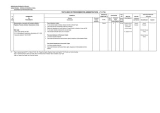 MUNICIPALIDAD PROVINCIAL DE TRUJILLO
UNIDAD ORGÁNICA: GERENCIA DE DESARROLLO SOCIAL
SUB GERENCIA DE PARTICIPACIÓN VECINAL
DERECHO DE Plazo
N° DENOMINACIÓN TRAMITACIÓN (*) para INICIO DEL Autoridad
de DEL Número y Formulario Auto- Resolver PROCEDIMIENTO Competente
Orden PROCEDIMIENTO Denominación (Código/ mático (En días para Resolver Reconsideración Apelación
Ubicación) Positivo Negativo hábiles)
1 Reconocimiento e Inscripción de Comités de Gestión y Para el Distrito de Trujillo: Gratuito X 30 días Secretaría General Gerencia Gerente __________
Progreso y Personas Jurídicas (Asociaciones u otros). 1. (1) Una solicitud dirigida al Alcalde, indicando domicilio en Distrito Trujillo. Registro, Trámite Municipal Municipal
2. Copia simple del Acta de Asamblea de elección de directivo. Documentario
3. Relación de integrantes de la Junta Directiva o Consejo Directivo, indicando el número del DNI y Archivo General
Base Legal: 4. (1) Una copia del plano de ubicación de zona de trabajo. (Presentar Recurso)
* Ley N° 27972 (26 Mayo de 2003) 5. Visto favorable de Alcalde Vecinal, de ser necesario. Av. España N° 746 15 días
D.L Nº 1246 Medidas de Simplificación Administrativa 10/11/ 2016
* Decreto de Alcaldía N° 002-2015-MPT Para otros distritos de la Provincia de Trujillo: (Resolver Recurso)
1. Los mismos requisitos anteriores. 30 días
2. Copia simple de Resolución de Reconocimiento vigente, otorgada por la Municipalidad Distrital.
Para Centros Poblados de la Provincia de Trujillo:
1. Los mismos requisitos anteriores.
2. Copia simple Resolución de Reconocimiento vigente, otorgada por la Municipalidad de Centro
Poblado.
(*) Pago en sede principal de SATT: Jr. Bolívar N° 530 - 534 - Pasaje San Agustín, Registros Civiles: Avda España N° 742, (Frente a ex Concha Acústica),
Pago en ventanilla de Bancos: Banco de Crédito, Banco Continental, Banco Interbank, Banco Scotiabank, Caja Trujillo
Pago con Tarjetas Visa, Master Card, American Express
Previa
REQUISITOS CALIFICACIÓN
Instancias de Resolución
(En S/ ).
Evaluación
de Recursos
TEXTO ÚNICO DE PROCEDIMIENTOS ADMINISTRATIVOS - ( T U P A )
 