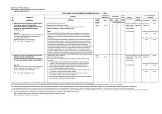 MUNICIPALIDAD PROVINCIAL DE TRUJILLO
UNIDAD ORGÁNICA: GERENCIA DE SEGURIDAD CIUDADANA Y DEFENSA CIVIL
SUB GERENCIA DE DEFENSA CIVIL
DERECHO DE Plazo
N° DENOMINACIÓN TRAMITACIÓN (*) para INICIO DEL Autoridad
de DEL Número y Formulario Auto- Resolver PROCEDIMIENTO Competente
Orden PROCEDIMIENTO Denominación (Código/ mático (En días para Resolver Reconsideración Apelación
Ubicación) Positivo Negativo hábiles)
1 INSPECCIÓN TÉCNICA DE SEGURIDAD EN EDIFICACIONES 1 Solicitud de ITSE (Anexo 1 del Manual). Anexo 1 Secretaría General Sub Gerencia de Sub Gerente de Alcalde
POSTERIOR AL INICIO DE ACTIVIDADES PARA 2 Reporte del nivel de riesgo adjunto a la solicitud Anexo 3 130.60 X 9 Registro, Trámite Defensa Civil Defensa Civil
ESTABLECIMIENTOS OBJETO DE INSPECCIÓN DE RIESGO 3 Declaración Jurada de cumplimiento de las Condiciones de Seguridad en la Edificación Anexo 4 Documentario
BAJO O MEDIO, QUE NO REQUIEREN LICENCIA DE 4 Indicar de fecha de pago y número de comprobante de pago y Archivo General
FUNCIONAMIENTO
Notas: Av. España N°746 (Presentar Recurso) (Presentar Recurso)
Base Legal a) Los formatos de Informe ITSE, deben ser reproducidos en dos juegos, un original y una copia. 15 días 15 días
Decreto Supremo N°002-2018-PCM que aprueba el Reglamento de El original es para el Órgano Ejecutante y la copia para el administrado. (Numeral 1.2.12 Resolución
Inspecciones Técnicas de Seguridad en Edificaciones Art. 20, Jefatural N° 016-2018-CENEPRED/J, Manual de Ejecución de Inspección Técnica de Seguridad en
numeral 20.2 , Art 21. 05.01.2018. Edificaciones). (Resolver Recurso) (Resolver Recurso)
Resolución Jefatural Nº 016-2018-CENEPRED/J. b) Para el levantamiento de las observaciones subsanables en cuanto al cumplimiento de condiciones 30 días 30 días
O.M. N º 030 - 2018- MPT publicado 27-11-18 de seguridad no relevantes en término de riesgo, el administrado debe presentar por mesa de parte
una declaración jurada acompañada de panel fotográfico legible, con leyenda explicativa que sustente
el levantamiento de las subsanaciones y en las que se pueda apreciar el cumplimiento de las
condiciones de seguridad del establecimiento, de sus instalaciones, equipos y otros observado; pudiendo
adicionalmente presentar documentación que estime pertinente para sustentar el levantamiento de
dichas observaciones.(Numeral 2.3.2.1 y literal b.8) del numeral 2.1.1.1 de la Resolución Jefatural
N°016-2018-CENEPRED/J,Manual de Ejecución de Inspección Técnica de Seguridad en Edificaciones).
Procederá la realización de una ITSE para establecimientos que cuenten con Licencia de Funcionamiento
sólo para el caso de giros complementarios o afines independientemente del tipo de riesgo autorizado.
2 INSPECCIÓN TÉCNICA DE SEGURIDAD EN EDIFICACIONES 1 Solicitud de ITSE (Anexo 1 del Manual) Anexo 1 Secretaría General Sub Gerencia de Sub Gerente de Alcalde
PREVIA AL INICIO DE ACTIVIDADES PARA 2 Número de reporte a nivel de riesgo Anexo 3 222.90 X 7 Registro, Trámite Defensa Civil Defensa Civil
ESTABLECIMIENTOS OBJETO DE INSPECCIÓN DE RIESGO 3 Documentos tecnicos en copia simple firmados por el profesional o empresa responsable cuando Documentario
ALTO, QUE NO REQUIEREN LICENCIA DE FUNCIONAMIENTO corresponda: y Archivo General
3.1 Croquis de Ubicación: Debe consignar la ubicación del establecimiento objeto de Inspección
indicando: La calle, avenida, pasje o jirón con numeración exacta e indicar como referencia (Presentar Recurso) (Presentar Recurso)
Base Legal alguna avenida principal, edificación o establecimiento conocido que oriente la ubicación Av. España N°746 15 días 15 días
Decreto Supremo N°002-2018-PCM que aprueba el Reglamento de 3.2 Plano de arquitectura de la distribución existente y detalle del cálculo de aforo a escala 1/50,
Art. 30, 31, inciso a,b,c, Art 33, numeral 33.1 . 05.01.2018. 1/100, 1/200 firmado por arquitecto colegiado y habilitado
Resolución Jefatural Nº 016-2018-CENEPRED/J. 3.3 Plano de distribución de tableros eléctricos, diagramas unifilares y cuadro de cargas, firmado por (Resolver Recurso) (Resolver Recurso)
Ing. Eléctricista o mecánico electricista colegiado y habilitado 30 días 30 días
O.M. N º 030 - 2018- MPT publicado 27-11-18 3.4 Certificado vigente de medición de resistencia del sistema de puesta a tierra. Firmado por
Ing. Eléctricista o mecánico electricista colegiado y habilitado
3.5 Plan de Seguridad del establecimiento objeto de inspección.El Plan incluye: planos de señalizaión
y rutas de evacuación firmado por Arq colegiado y habilitado.
(a) De acuerdo al numeral 40.1.3 del artículo 40 de la Ley N° 27444, esta prohibida la exigencia de presentación de más de dos ejemplares de la documentación vinculada al trámite administrativo.
(*) Pago en sede principal de SATT: Jr. Bolívar N° 530 - 534 - Pasaje San Agustín, Registros Civiles: Avda España N° 742, (Frente a ex Concha Acústica),
Pago en ventanilla de Bancos: Banco de Crédito, Banco Continental, Banco Interbank, Banco Scotiabank, Caja Trujillo
Pago con Tarjetas Visa, Master Card, American Express
TEXTO ÚNICO DE PROCEDIMIENTOS ADMINISTRATIVOS - ( T U P A )
REQUISITOS CALIFICACIÓN
Instancias de Resolución
de Recursos
Evaluación
Previa
(b) La verificación de los alcances de la Declaración Jurada del Cumplimiento de Condiciones de Seguridad en la Edificación se efectúa a través de la ITSE Posterior a cargo de la Municipalidad con posterioridad al otorgamiento de la licencia de funcionamiento.
(c) En el caso que se haya emitido informe favorable respecto de las condiciones de seguridad de la edificación y no el correspondiente certificado de inspección técnica de seguridad en edificaciones en el plazo de tres (3) días hábiles de finalizada la diligencia de inspección, el administrado se
encuentra facultado a solicitar la emisión de la licencia de funcionamiento, siempre que se cumplan con los otros requisitos señalados en la presente Ley. En tal caso, es obligación del funcionario competente de la Municipalidad emitir la licencia de funcionamiento, bajo responsabilidad.
(d) No son exigibles el croquis ni planos a que se refieren los literales a), b) y c) del numeral precedente en el caso de edificaciones que cuentan con conformidad de obra y no han sufrido modificaciones, siempre que se trate de documentos que fueron presentados a la Municipalidad durante los cinco (5) años anteriores
inmediatos, de conformidad con lo establecido en el artículo 46 del Texto Único Ordenado de la Ley N° 27444, Ley del Procedimiento Administrativo General
(En S/ ).
 