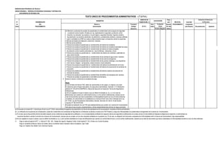 MUNICIPALIDAD PROVINCIAL DE TRUJILLO
UNIDAD ORGÁNICA: GERENCIA DE SEGURIDAD CIUDADANA Y DEFENSA CIVIL
SUB GERENCIA DE DEFENSA CIVIL
DERECHO DE Plazo
N° DENOMINACIÓN TRAMITACIÓN (*) para INICIO DEL Autoridad
de DEL Número y Formulario Auto- Resolver PROCEDIMIENTO Competente
Orden PROCEDIMIENTO Denominación (Código/ mático (En días para Resolver Reconsideración Apelación
Ubicación) Positivo Negativo hábiles)
3.6 Memoria o protocolos de pruebas de operatividad y/o mantenimiento de los equipos de seguridad
y protección contra incendio, firmados por Ing, especializado en seguridad y protección contra
incendios, Ing industrial, Ing mecánico o Ing de higiene y seguridad industrial, Ingeniero sanitario,
Ing electricista, Ing mecánico electricista, Ing electrónico y profesionales similares o empresa calificada
sugún lo señalado en el RNE los cuales se debe presentar según corresponda, siendo los siguientes:
- Memoria del Sistema de detección y alarma de incendios .
- Memoria de los extintores.
- Protocolo de pruebas de operatividad y/o mantenimiento del sistema de rociadores.
- Protocolo de pruebas de operatividad y/o mantenimiento del sistema de rociadores especiales tipo spray
- Protocolo de pruebas de operatividad y/o mantenimiento del sistema de redes principales
de protección contra incendios enterradas (en caso de fábricas, almacenes y otros).
- Protocolo de pruebas de operatividad y/o mantenimiento del sistema de montantes y gabinetes de
agua contra incendio.
- Protocolo de pruebas de operatividad y/o mantenimiento de las bombas de agua contra incendios.
- Protocolo de pruebas de operatividad y/o mantenimiento de las luces de emergencia.
- Protocolo de pruebas de operatividad y/o mantenimiento de las puertas cortafuego y sus dispositivos
como marcos, bisagras, cierrapuertas, manija cerradura o barra antipánico.
- Protocolo de pruebas de operatividad y/o mantenimiento del sistema de administración de humos.
- Protocolo de pruebas de operatividad y/o mantenimiento del sistema de presurización de escaleras de
evacuación.
- Protocolo de pruebas de operatividad y/o mantenimiento del sistema mecánico de extracción de
monóxido de carbono.
- Protocolo de pruebas de operatividad y/o mantenimiento del teléfono de emergencia del ascensor.
- Protocolo de pruebas de operatividad y/o del teléfono de bomberos.
4 Indicar el número y la fecha de la constancia de pago.
Notas:
a) Los formatos de Informe ITSE, deben ser reproducidos en dos juegos, un original y una copia.
El original es para el Órgano Ejecutante y la copia para el administrado. (Numeral 1.2.12 Resolución
Jefatural N° 016-2018-CENEPRED/J, Manual de Ejecución de Inspección Técnica de Seguridad en
Edificaciones).
b) No son exigibles el croquis ni planos a que se refieren los literales a), b) y c), en el caso de
edificaciones que cuentan con conformidad de obra y no han sufrido modificaciones, siempre que se
trate de documentos que fueron presentados a la Municipalidad durante los cinco (5) años anteriores
inmediatos, de conformidad con lo establecido en el artículo 46 del Texto Único Ordenado de la Ley
N° 27444, Ley del Procedimiento Administrativo General. (Numeral 25.2 del At. 25 del Decreto
Supremo N° 002-2018-PCM).
* Procederá la realización de una ITSE para establecimientos que cuenten con Licencia de Funcionamiento
sólo para el caso de giros complementarios o afines independientemente del tipo de riesgo autorizado.
(a) De acuerdo al numeral 40.1.3 del artículo 40 de la Ley N° 27444, esta prohibida la exigencia de presentación de más de dos ejemplares de la documentación vinculada al trámite administrativo.
(*) Pago en sede principal de SATT: Jr. Bolívar N° 530 - 534 - Pasaje San Agustín, Registros Civiles: Avda España N° 742, (Frente a ex Concha Acústica),
Pago en ventanilla de Bancos: Banco de Crédito, Banco Continental, Banco Interbank, Banco Scotiabank, Caja Trujillo
Pago con Tarjetas Visa, Master Card, American Express
(En S/ ).
Evaluación
Previa
TEXTO ÚNICO DE PROCEDIMIENTOS ADMINISTRATIVOS - ( T U P A )
REQUISITOS CALIFICACIÓN
Instancias de Resolución
de Recursos
(b) La verificación de los alcances de la Declaración Jurada del Cumplimiento de Condiciones de Seguridad en la Edificación se efectúa a través de la ITSE Posterior a cargo de la Municipalidad con posterioridad al otorgamiento de la licencia de funcionamiento.
(c) En el caso que se haya emitido informe favorable respecto de las condiciones de seguridad de la edificación y no el correspondiente certificado de inspección técnica de seguridad en edificaciones en el plazo de tres (3) días hábiles de finalizada la diligencia de inspección, el administrado se
encuentra facultado a solicitar la emisión de la licencia de funcionamiento, siempre que se cumplan con los otros requisitos señalados en la presente Ley. En tal caso, es obligación del funcionario competente de la Municipalidad emitir la licencia de funcionamiento, bajo responsabilidad.
(d) No son exigibles el croquis ni planos a que se refieren los literales a), b) y c) del numeral precedente en el caso de edificaciones que cuentan con conformidad de obra y no han sufrido modificaciones, siempre que se trate de documentos que fueron presentados a la Municipalidad durante los cinco (5) años anteriores
inmediatos, de conformidad con lo establecido en el artículo 46 del Texto Único Ordenado de la Ley N° 27444, Ley del Procedimiento Administrativo General
 