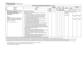 MUNICIPALIDAD PROVINCIAL DE TRUJILLO
UNIDAD ORGÁNICA: GERENCIA DE SEGURIDAD CIUDADANA Y DEFENSA CIVIL
SUB GERENCIA DE DEFENSA CIVIL
DERECHO DE Plazo
N° DENOMINACIÓN TRAMITACIÓN (*) para INICIO DEL Autoridad
de DEL Número y Formulario Auto- Resolver PROCEDIMIENTO Competente
Orden PROCEDIMIENTO Denominación (Código/ mático (En días para Resolver Reconsideración Apelación
Ubicación) Positivo Negativo hábiles)
3 INSPECCIÓN TÉCNICA DE SEGURIDAD EN EDIFICACIONES 1 Solicitud de ITSE (Anexo 1 del Manual) Anexo 1 Secretaría General Sub Gerencia de Sub Gerente de Alcalde
PREVIA AL INICIO DE ACTIVIDADES PARA 2 Número y/o datos del reporte a nivel de riesgo Anexo 3 432.80 X 7 Registro, Trámite Defensa Civil Defensa Civil
ESTABLECIMIENTOS OBJETO DE INSPECCIÓN DE RIESGO 3 Documentos técnicos en copia simple, firmados por el profesional o empresa responsable, cuando Documentario
MUY ALTO, QUE NO REQUIEREN LICENCIA DE corresponda, siendo los siguientes: y Archivo General
FUNCIONAMIENTO 3.1 Croquis de Ubicación: Debe consignar la ubicación del establecimiento objeto de Inspección
indicando: La calle, avenida, pasje o jirón con numeración exacta e indicar como referencia Av. España N°746 (Presentar Recurso) (Presentar Recurso)
alguna avenida principal, edificación o establecimiento conocido que oriente la ubicación 15 días 15 días
Base Legal 3.2 Plano de arquitectura de la distribución existente y detalle del cálculo de aforo a escala 1/50,
Decreto Supremo N°002-2018-PCM que aprueba el Reglamento 1/100, 1/200 firmado por arquitecto colegiado y habilitado
de Inspecciones Técnicas de Seguridad en Edificaciones Art. 30, 3.3 Plano de distribución de tableros eléctricos, diagramas unifilares y cuadro de cargas, firmado por (Resolver Recurso) (Resolver Recurso)
31, inciso a,b,c, Art 33, numeral 33.1 . 05.01.2018. Resolución Ing. Eléctricista o mecánico electricista colegiado y habilitado 30 días 30 días
Jefatural Nº 016-2018-CENEPRED/J. 3.4 Certificado vigente de medición de resistencia del sistema de puesta a tierra. Firmado por
Ing. Eléctricista o mecánico electricista colegiado y habilitado
O.M. N º 030 - 2018- MPT publicado 27-11-18 3.5 Plan de Seguridad del establecimiento objeto de inspección.El Plan incluye: planos de señalizaión
y rutas de evacuación firmado por Arq colegiado y habilitado.
3.6 Memoria o protocolos de pruebas de operatividad y/o mantenimiento de los equipos de seguridad
y protección contra incendio, firmados por Ing, especializado en seguridad y protección contra
incendios, Ing industrial, Ing mecánico o Ing de higiene y seguridad industrial, Ingeniero sanitario,
Ing electricista, Ing mecánico electricista, Ing electrónico y profesionales similares o empresa calificada
sugún lo señalado en el RNE los cuales se debe presentar según corresponda, siendo los siguientes:
- Memoria del Sistema de detección y alarma de incendios .
- Memoria de los extintores.
- Protocolo de pruebas de operatividad y/o mantenimiento del sistema de rociadores.
- Protocolo de pruebas de operatividad y/o mantenimiento del sistema de rociadores especiales tipo spray
- Protocolo de pruebas de operatividad y/o mantenimiento del sistema de redes principales
de protección contra incendios enterradas (en caso de fábricas, almacenes y otros).
- Protocolo de pruebas de operatividad y/o mantenimiento del sistema de montantes y gabinetes de
agua contra incendio.
- Protocolo de pruebas de operatividad y/o mantenimiento de las bombas de agua contra incendios.
- Protocolo de pruebas de operatividad y/o mantenimiento de las luces de emergencia.
- Protocolo de pruebas de operatividad y/o mantenimiento de las puertas cortafuego y sus dispositivos
como marcos, bisagras, cierrapuertas, manija cerradura o barra antipánico.
(a) De acuerdo al numeral 40.1.3 del artículo 40 de la Ley N° 27444, esta prohibida la exigencia de presentación de más de dos ejemplares de la documentación vinculada al trámite administrativo.
(*) Pago en sede principal de SATT: Jr. Bolívar N° 530 - 534 - Pasaje San Agustín, Registros Civiles: Avda España N° 742, (Frente a ex Concha Acústica),
Pago en ventanilla de Bancos: Banco de Crédito, Banco Continental, Banco Interbank, Banco Scotiabank, Caja Trujillo
Pago con Tarjetas Visa, Master Card, American Express
TEXTO ÚNICO DE PROCEDIMIENTOS ADMINISTRATIVOS - ( T U P A )
REQUISITOS CALIFICACIÓN
Instancias de Resolución
de Recursos
(En S/ ).
Evaluación
Previa
(b) La verificación de los alcances de la Declaración Jurada del Cumplimiento de Condiciones de Seguridad en la Edificación se efectúa a través de la ITSE Posterior a cargo de la Municipalidad con posterioridad al otorgamiento de la licencia de funcionamiento.
(c) En el caso que se haya emitido informe favorable respecto de las condiciones de seguridad de la edificación y no el correspondiente certificado de inspección técnica de seguridad en edificaciones en el plazo de tres (3) días hábiles de finalizada la diligencia de inspección, el administrado se encuentra facultado a solicitar
la emisión de la licencia de funcionamiento, siempre que se cumplan con los otros requisitos señalados en la presente Ley. En tal caso, es obligación del funcionario competente de la Municipalidad emitir la licencia de funcionamiento, bajo responsabilidad.
encuentra facultado a solicitar la emisión de la licencia de funcionamiento, siempre que se cumplan con los otros requisitos señalados en la presente Ley. En tal caso, es obligación del funcionario competente de la Municipalidad emitir la licencia de funcionamiento, bajo responsabilidad.
(d) No son exigibles el croquis ni planos a que se refieren los literales a), b) y c) del numeral precedente en el caso de edificaciones que cuentan con conformidad de obra y no han sufrido modificaciones, siempre que se trate de documentos que fueron presentados a la Municipalidad durante los cinco (5) años anteriores
inmediatos, de conformidad con lo establecido en el artículo 46 del Texto Único Ordenado de la Ley N° 27444, Ley del Procedimiento Administrativo General
 