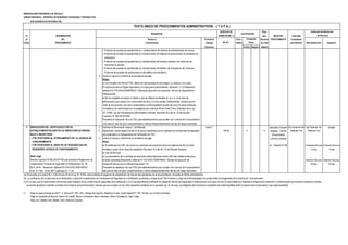 MUNICIPALIDAD PROVINCIAL DE TRUJILLO
UNIDAD ORGÁNICA: GERENCIA DE SEGURIDAD CIUDADANA Y DEFENSA CIVIL
SUB GERENCIA DE DEFENSA CIVIL
DERECHO DE Plazo
N° DENOMINACIÓN TRAMITACIÓN (*) para INICIO DEL Autoridad
de DEL Número y Formulario Auto- Resolver PROCEDIMIENTO Competente
Orden PROCEDIMIENTO Denominación (Código/ mático (En días para Resolver Reconsideración Apelación
Ubicación) Positivo Negativo hábiles)
- Protocolo de pruebas de operatividad y/o mantenimiento del sistema de administración de humos.
- Protocolo de pruebas de operatividad y/o mantenimiento del sistema de presurización de escaleras de
evacuación.
- Protocolo de pruebas de operatividad y/o mantenimiento del sistema mecánico de extracción de
monóxido de carbono.
- Protocolo de pruebas de operatividad y/o mantenimiento del teléfono de emergencia del ascensor.
- Protocolo de pruebas de operatividad y/o del teléfono de bomberos.
4 Indicar el número y la fecha de la constancia de pago.
Notas:
a) Los formatos de Informe ITSE, deben ser reproducidos en dos juegos, un original y una copia.
El original es para el Órgano Ejecutante y la copia para el administrado. (Numeral 1.2.12 Resolución
Jefatural N° 016-2018-CENEPRED/J, Manual de Ejecución de Inspección Técnica de Seguridad en
Edificaciones).
b) No son exigibles el croquis ni planos a que se refieren los literales a), b) y c), en el caso de
edificaciones que cuentan con conformidad de obra y no han sufrido modificaciones, siempre que se
trate de documentos que fueron presentados a la Municipalidad durante los cinco (5) años anteriores
inmediatos, de conformidad con lo establecido en el artículo 46 del Texto Único Ordenado de la Ley
N° 27444, Ley del Procedimiento Administrativo General. (Numeral 25.2 del At. 25 del Decreto
Supremo N° 002-2018-PCM).
Procederá la realización de una ITSE para establecimientos que cuenten con Licencia de Funcionamiento
sólo para el caso de giros complementarios o afines independientemente del tipo de riesgo autorizado.
4 RENOVACIÓN DEL CERTIFICADO ITSE DE 1 Solicitud de Renovación (Anexo 1 del Manual) Anexo 1 Secretaría General Sub Gerencia de Sub Gerente de Alcalde
ESTABLECIMIENTOS OBJETO DE INSPECCIÓN DE RIESGO 2 Declaración Jurada según formato en la que se manifiesta que se mantiene las condiciones de seguridad 146.50 X 9 Registro, Trámite Defensa Civil Defensa Civil
BAJO O MEDIO PARA: que sustentaron el Otorgamiento del Certificado de ITSE. Documentario
- ITSE POSTERIOR AL OTORGAMIENTO DE LA LICENCIA DE 3 Indicar el número y la fecha de la constancia de pago y Archivo General
FUNCIONAMIENTO Notas:
- ITSE POSTERIOR AL INICIO DE ACTIVIDADES QUE NO a) El certificado de ITSE, así como sus sucesivas renovaciones, tiene una vigencia de dos (2) años Av. España N°746 (Presentar Recurso) (Presentar Recurso)
REQUIEREN LICENCIA DE FUNCIONAMIENTO contados a partir de su fecha de expedición.(Numeral 15.4 del Art. 15 del Decreto Supremo 15 días 15 días
N° 002-2018-PCM).
Base Legal b) La presentación de la solicitud de renovación debe efectuarse treinta (30) días hábiles anteriores a
Decreto Supremo N°002-2018-PCM que aprueba el Reglamento de la fecha caducidad.(Resolución Jefatural N° 016-2018-CENEPRED/J, Manual de Ejecución de (Resolver Recurso) (Resolver Recurso)
Inspecciones Técnicas de Seguridad en Edificaciones Art. 29, InspecciónTécnica de en Edificaciones Anexo 13). 30 días 30 días
05.01.2018. Resolución Jefatural Nº 016-2018-CENEPRED/J. Procederá la realización de una ITSE para establecimientos que cuenten con Licencia de Funcionamiento
O.M. N º 030 - 2018- MPT publicado 27-11-18 sólo para el caso de giros complementarios o afines independientemente del tipo de riesgo autorizado.
(a) De acuerdo al numeral 40.1.3 del artículo 40 de la Ley N° 27444, esta prohibida la exigencia de presentación de más de dos ejemplares de la documentación vinculada al trámite administrativo.
(*) Pago en sede principal de SATT: Jr. Bolívar N° 530 - 534 - Pasaje San Agustín, Registros Civiles: Avda España N° 742, (Frente a ex Concha Acústica),
Pago en ventanilla de Bancos: Banco de Crédito, Banco Continental, Banco Interbank, Banco Scotiabank, Caja Trujillo
Pago con Tarjetas Visa, Master Card, American Express
(b) La verificación de los alcances de la Declaración Jurada del Cumplimiento de Condiciones de Seguridad en la Edificación se efectúa a través de la ITSE Posterior a cargo de la Municipalidad con posterioridad al otorgamiento de la licencia de funcionamiento.
(c) En el caso que se haya emitido informe favorable respecto de las condiciones de seguridad de la edificación y no el correspondiente certificado de inspección técnica de seguridad en edificaciones en el plazo de tres (3) días hábiles de finalizada la diligencia de inspección, el administrado se encuentra facultado a solicitar
la emisión de la licencia de funcionamiento, siempre que se cumplan con los otros requisitos señalados en la presente Ley. En tal caso, es obligación del funcionario competente de la Municipalidad emitir la licencia de funcionamiento, bajo responsabilidad.
encuentra facultado a solicitar la emisión de la licencia de funcionamiento, siempre que se cumplan con los otros requisitos señalados en la presente Ley. En tal caso, es obligación del funcionario competente de la Municipalidad emitir la licencia de funcionamiento, bajo responsabilidad.
TEXTO ÚNICO DE PROCEDIMIENTOS ADMINISTRATIVOS - ( T U P A )
REQUISITOS CALIFICACIÓN
Instancias de Resolución
de Recursos
(En S/ ).
Evaluación
Previa
 
