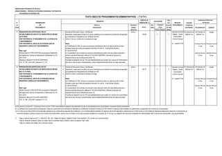 MUNICIPALIDAD PROVINCIAL DE TRUJILLO
UNIDAD ORGÁNICA: GERENCIA DE SEGURIDAD CIUDADANA Y DEFENSA CIVIL
SUB GERENCIA DE DEFENSA CIVIL
DERECHO DE Plazo
N° DENOMINACIÓN TRAMITACIÓN (*) para INICIO DEL Autoridad
de DEL Número y Formulario Auto- Resolver PROCEDIMIENTO Competente
Orden PROCEDIMIENTO Denominación (Código/ mático (En días para Resolver Reconsideración Apelación
Ubicación) Positivo Negativo hábiles)
5 RENOVACIÓN DELCERTIFICADO ITSE DE 1 Solicitud de Renovación (Anexo 1 del Manual) Anexo 1 Secretaría General Sub Gerencia de Sub Gerente de Alcalde
ESTABLECIMIENTOS OBJETO DE INSPECCIÓN DE RIESGO 2 Declaración Jurada según formato en la que se manifiesta que se mantiene las condiciones de seguridad 222.80 X 9 Registro, Trámite Defensa Civil Defensa Civil
ALTO PARA: que sustentaron el Otorgamiento del Certificado de ITSE. Documentario
ITSE POSTERIOR AL OTORGAMIENTO DE LA LICENCIA DE 3 Indicar el número y la fecha de la constancia de pago y Archivo General
FUNCIONAMIENTO
ITSE POSTERIOR AL INICIO DE ACTIVIDADES QUE NO Notas: Av. España N°746 (Presentar Recurso) (Presentar Recurso)
REQUIEREN LICENCIA DE FUNCIONAMIENTO a) El certificado de ITSE, así como sus sucesivas renovaciones, tiene una vigencia de dos (2) años 15 días 15 días
contados a partir de su fecha de expedición.(Numeral 15.4 del Art. 15 del Decreto Supremo
Base Legal N° 002-2018-PCM).
Decreto Supremo N°002-2018-PCM que aprueba el Reglamento b) La presentación de la solicitud de renovación debe efectuarse treinta (30) días hábiles anteriores a (Resolver Recurso) (Resolver Recurso)
de Inspecciones Técnicas de Seguridad en Edificaciones Art. 29, la fecha caducidad.(Resolución Jefatural N° 016-2018-CENEPRED/J, Manual de Ejecución de 30 días 30 días
05.01.2018. InspecciónTécnica de en Edificaciones Anexo 13).
Resolución Jefatural Nº 016-2018-CENEPRED/J. Procederá la realización de una ITSE para establecimientos que cuenten con Licencia de Funcionamiento
O.M. N º 030 - 2018- MPT publicado 27-11-18 sólo para el caso de giros complementarios o afines independientemente del tipo de riesgo autorizado.
6 RENOVACIÓN DELCERTIFICADO ITSE DE 1 Solicitud de Renovación (Anexo 1 del Manual) Anexo 1 Secretaría General Sub Gerencia de Sub Gerente de Alcalde
ESTABLECIMIENTOS OBJETO DE INSPECCIÓN DE RIESGO 2 Declaración Jurada según formato en la que se manifiesta que se mantiene las condiciones de seguridad 432.70 X 9 Registro, Trámite Defensa Civil Defensa Civil
MUY ALTO PARA: que sustentaron el Otorgamiento del Certificado de ITSE. Documentario
ITSE POSTERIOR AL OTORGAMIENTO DE LA LICENCIA DE 3 Indicar el número y la fecha de la constancia de pago y Archivo General
FUNCIONAMIENTO
ITSE POSTERIOR AL INICIO DE ACTIVIDADES QUE NO Notas: Av. España N°746 (Presentar Recurso) (Presentar Recurso)
REQUIEREN LICENCIA DE FUNCIONAMIENTO a) El certificado de ITSE, así como sus sucesivas renovaciones, tiene una vigencia de dos (2) años 15 días 15 días
contados a partir de su fecha de expedición.(Numeral 15.4 del Art. 15 del Decreto Supremo
N° 002-2018-PCM). (Resolver Recurso) (Resolver Recurso)
Base Legal b) La presentación de la solicitud de renovación debe efectuarse treinta (30) días hábiles anteriores a 30 días 30 días
Decreto Supremo N°002-2018-PCM que aprueba el Reglamento la fecha caducidad.(Resolución Jefatural N° 016-2018-CENEPRED/J, Manual de Ejecución de
de Inspecciones Técnicas de Seguridad en Edificaciones Art. 29, InspecciónTécnica de en Edificaciones Anexo 14).
05.01.2018. Procederá la realización de una ITSE para establecimientos que cuenten con Licencia de Funcionamiento
Resolución Jefatural Nº 016-2018-CENEPRED/J. sólo para el caso de giros complementarios o afines independientemente del tipo de riesgo autorizado.
O.M. N º 030 - 2018- MPT publicado 27-11-18
(a) De acuerdo al numeral 40.1.3 del artículo 40 de la Ley N° 27444, esta prohibida la exigencia de presentación de más de dos ejemplares de la documentación vinculada al trámite administrativo.
(*) Pago en sede principal de SATT: Jr. Bolívar N° 530 - 534 - Pasaje San Agustín, Registros Civiles: Avda España N° 742, (Frente a ex Concha Acústica),
Pago en ventanilla de Bancos: Banco de Crédito, Banco Continental, Banco Interbank, Banco Scotiabank, Caja Trujillo
Pago con Tarjetas Visa, Master Card, American Express
encuentra facultado a solicitar la emisión de la licencia de funcionamiento, siempre que se cumplan con los otros requisitos señalados en la presente Ley. En tal caso, es obligación del funcionario competente de la Municipalidad emitir la licencia de funcionamiento, bajo responsabilidad
(c) En el caso que se haya emitido informe favorable respecto de las condiciones de seguridad de la edificación y no el correspondiente certificado de inspección técnica de seguridad en edificaciones en el plazo de tres (3) días hábiles de finalizada la diligencia de inspección, el administrado se
TEXTO ÚNICO DE PROCEDIMIENTOS ADMINISTRATIVOS - ( T U P A )
REQUISITOS CALIFICACIÓN
Instancias de Resolución
de Recursos
(En S/ ).
Evaluación
Previa
(b) La verificación de los alcances de la Declaración Jurada del Cumplimiento de Condiciones de Seguridad en la Edificación se efectúa a través de la ITSE Posterior a cargo de la Municipalidad con posterioridad al otorgamiento de la licencia de funcionamiento.
 