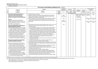 MUNICIPALIDAD PROVINCIAL DE TRUJILLO
UNIDAD ORGÁNICA: GERENCIA DE SEGURIDAD CIUDADANA Y DEFENSA CIVIL
SUB GERENCIA DE DEFENSA CIVIL
DERECHO DE Plazo
N° DENOMINACIÓN TRAMITACIÓN (*) para INICIO DEL Autoridad
de DEL Número y Formulario Auto- Resolver PROCEDIMIENTO Competente
Orden PROCEDIMIENTO Denominación (Código/ mático (En días para Resolver Reconsideración Apelación
Ubicación) Positivo Negativo hábiles)
7 EVALUACIÓN DE CONDICIONES DE SEGURIDAD EN 1 Solicitud de ECSE (Anexo 1 del Manual) Anexo 1 X (*) Secretaría General Sub Gerencia de Sub Gerente de Alcalde
ESPECTÁCULOS PÚBLICOS DEPORTIVOS Y NO 2 Declaración Jurada suscrita por el solicitante; en el caso de persona jurídica o de persona natural Hasta Registro, Trámite Defensa Civil Defensa Civil
DEPORTIVOS - ECSE - CON UNA CONCURRENCIA que actúe mediante representación, el representante legal o apoderado debe consignar los datos 3,000 Personas Documentario
DE HASTA 3,000 PERSONAS Y MAYOR A 3,000 PERSONAS registrales de su poder y señalar que se encuentra vigente. y Archivo General
3 Croquis de ubicación del lugar o recinto donde se tiene previsto realizar el espectáculo, consignándose 200.60 (Presentar Recurso) (Presentar Recurso)
Base Legal la zona, sector, grupo, avenida, calle, jirón o pasaje, manzana, lote, numeración e indicar como Av. España N°746 15 días 15 días
Reglamento de Inspecciones Técnicas de Seguridad en referencia alguna avenida principal, edificación o establecimiento conocido que oriente la ubicación, si Mayor a
Edificaciones, Decreto Supremo N°002-2018- PCM (23.01.18), fuese necesario. 3,000 Personas (Resolver Recurso) (Resolver Recurso)
Art.39, Art. 40 (numeraI 40.1 y 40.2), Art 41 Art. 42 (Inciso a,b,c), 30 días 30 días
Art. 47 (Inciso 47.1 y 47.2), Art. 48, Art. 49
O.M. N º 030 - 2018- MPT publicado 27-11-18 4 Copia simple del plano de arquitectura indicando la distribución de escenario, mobiliario y otros, así como 306.10
Se encuentran comprendidos como sujetos obligados a la el cálculo del aforo, firmado por arquitecto colegiado y habilitado; teniendo en cuenta, en lo que
ECSE los organizadores o promotores de: corresponda, lo siguiente:
a) Espectáculos Públicos Deportivos y No Deportivos realizados - En caso el espectáculo se desarrolle en un recinto o edificación, el plano de arquitectura debe incluir
en recintos o edificaciones que tengan como uso la realización la(s) planta(s) física(s) del establecimiento ubicación del estrado pantallas, torres de iluminación
de este tipo de actividades y requieran el acondicionamiento o y sonido, tableros eléctricos, casetas, módulos, servicios,ubicación de las zonas de concentración de
instalación de estructuras temporales que incidan directamente personas, de las áreas de seguridad, sillas, butacas, mesas y otro tipo de instalación o mobiliario
en el nivel de riesgo con el cual obtuvieron su Certificado de ITSE. utilizado para el espectáculo, uso de ambientes zonas, o áreas, indicación de nombres y disposición
b) Espectáculos Públicos Deportivos y No Deportivos realizados del mobiliario, ancho y giro de puertas, pasajes, corredores de circulación, rampas y escaleras, textos
en edificaciones o recintos cuya actividad es distinta a la legibles de los ambientes área de terreno techada y ocupada por piso del establecimiento.
finalidad para la cual se otorgó el Certificado de ITSE. - En caso el Espectáculo Público Deportivo y No Deportivo se realice en la vía pública en un área
c) Espectáculos Públicos Deportivos y No Deportivos realizados confinada, el plano de arquitectura deberá ser elaborado según lo descrito en el párrafo
en la vía pública en un área confinada con limitaciones o precedente en lo que corresponda.
restricciones a la entrada y/o salida que incrementen el riesgo. - El plano debe ser elaborado a escalada que permita su lectura y fácil interpretación, recomendándose
las escalas 1/50, 1/100 o 1/200.
No se encuentran comprendidos como sujetos obligados - Para el cálculo del aforo se debe considerar lo establecido en el Reglamento Nacional de
a la ECSE los organizadores o promotores de: Edificaciones y se puede tomar como referencia el Anexo 15 del Manual.
5 Memoria descriptiva incluyendo un resumen de la programación de actividades, del proceso de montaje
a) Espectáculos Públicos Deportivos y No Deportivos que se o acondicionamiento de las estructuras; instalaciones eléctricas, instalaciones de seguridad y protección
realicen en una edificación diseñada para tal fin, tales como contra incendios y mobiliario.
estadios, coliseos, plazas de toros, teatros o centros de 5.1 Las memorias descriptivas que debe presentar el promotor son las siguientes, según corresponda:
convención y similares, y cuenten con Certificado de ITSE, - Memoria descriptiva del proceso de montaje o acondicionamiento de las estructuras.
siempre que no acondicionen o instalen estructuras temporales. Debe indicar el material de la estructura: metálica, de aluminio, de madera, otros, y las características
b) Espectáculos Públicos Deportivos y No Deportivos realizados de las apoyos, uniones, anclajes, entre otros.
en la vía pública en áreas no confinadas, correspondiendo a la La memoria debe estar firmada por un ingeniero civil colegiado y habilitado.
municipalidad competente emitir un pronunciamiento sobre las - Memoria descriptiva del proceso de montaje o acondicionamiento de las instalaciones eléctricas.
condiciones de seguridad para el espectáculo. Debe indicar y describir el tipo de suministro (grupo electrógeno), cableado, descripción de circuitos
c) Celebraciones y eventos privados realizados en residencias, en tableros eléctricos, sistemas de protección contra cortocircuitos, sobrecargas, protección a través
clubes y otros espacios privados. En este caso el propietario, de interruptores diferenciales, sistemas de protección con puesta a tierra y otros.
titular o conductor del establecimiento asume la responsabilidad La memoria debe estar firmada por ingeniero electricista o mecánico electricista colegiado y habilitado.
por el cumplimiento de las condiciones de seguridad.
(a) De acuerdo al numeral 40.1.3 del artículo 40 de la Ley N° 27444, esta prohibida la exigencia de presentación de más de dos ejemplares de la documentación vinculada al trámite administrativo.
(*) Pago en sede principal de SATT: Jr. Bolívar N° 530 - 534 - Pasaje San Agustín, Registros Civiles: Avda España N° 742, (Frente a ex Concha Acústica),
Pago en ventanilla de Bancos: Banco de Crédito, Banco Continental, Banco Interbank, Banco Scotiabank, Caja Trujillo
Pago con Tarjetas Visa, Master Card, American Express
TEXTO ÚNICO DE PROCEDIMIENTOS ADMINISTRATIVOS - ( T U P A )
REQUISITOS CALIFICACIÓN
Instancias de Resolución
de Recursos
Evaluación
Previa
(b) La verificación de los alcances de la Declaración Jurada del Cumplimiento de Condiciones de Seguridad en la Edificación se efectúa a través de la ITSE Posterior a cargo de la Municipalidad con posterioridad al otorgamiento de la licencia de funcionamiento.
(En S/ ).
 