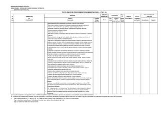 MUNICIPALIDAD PROVINCIAL DE TRUJILLO
UNIDAD ORGÁNICA: GERENCIA DE SEGURIDAD CIUDADANA Y DEFENSA CIVIL
SUB GERENCIA DE DEFENSA CIVIL
DERECHO DE Plazo
N° DENOMINACIÓN TRAMITACIÓN (*) para INICIO DEL Autoridad
de DEL Número y Formulario Auto- Resolver PROCEDIMIENTO Competente
Orden PROCEDIMIENTO Denominación (Código/ mático (En días para Resolver Reconsideración Apelación
Ubicación) Positivo Negativo hábiles)
- Memoria descriptiva de las instalaciones de seguridad y protección contra incendios.
Debe indicar la cantidad y descripción de los equipos, instalaciones de seguridad y sistemas de
protección contra incendios tales como: extintores, luces de emergencia, sistema
centralizado de detección y alarma de incendios, señalizaciones de seguridad, entre otros,
firmada por empresa o profesional calificado.
- Memoria descriptiva del mobiliario.
Debe indicar la cantidad y características del tipo de mobiliario a utilizar en el espectáculo, su ubicación,
entre otros.
- Memoria descriptiva de seguridad de la instalación de las estructuras e instalaciones eléctricas en
caso de uso de juegos mecánicos y/o electromecánicos.
Debe indicar la seguridad de la instalación de las estructuras de los juegos, el material de la estructura:
metálica,de aluminio, de madera, otros, y las características de los apoyos, uniones, anclajes, entre otros.
La memoria debe estar firmada por un ingeniero civil colegiado y habilitado. Así mismo, debe señalar
la seguridad de la instalación de las instalaciones mecánicas y eléctricas de los juegos, su conexión
al sistema de puesta a tierra y otros, firmado por ingeniero electricista o mecánico electricista colegiado
y habilitado.
5.2 Resumen de programación de actividades: Elaborado por el promotor u organizador, desarrolla
todas las actividades necesarias con plazos y fechas definidas para la implementación de las instalaciones
temporales a utilizarse en el espectáculo; su contenido incluye como mínimo lo siguiente:
- Trazado in situ del lugar donde se dispondrán las instalaciones temporales.
- Armado de estructuras: estrado, techos, torres, consolas, graderías, tribunas, módulos, servicios,
entre otros.
- Implementación de las instalaciones eléctricas: cableados en general, tableros eléctricos, instalación de
luminarias y equipos electrónicos (equipos de sonido, pantallas gigantes, video, etc.), instalación del
grupo electrógeno, del sistema de puesta a tierra, entre otros.
- Implementación de instalaciones sanitarias: servicios higiénicos temporales y otros.
- lmplementación de los equipos de seguridad y protección contra incendios: extintores, luces de
emergencia, señalizaciones de seguridad, entre otros.
- Instalación de los acabados: toldos, pisos, pinturas, barandas entre otros.
- lnstalación del mobiliario a utilizar tales como: sillas, butacas, mesas, estantes, entre otros.
- lnstalación del sistema de gas licuado de petróleo (GLP), en caso corresponda.
- lnstalación de juegos mecánicos y/o electromecánicos, en caso corresponda.
6 Protocolo de medición del sistema de puesta a tierra con vigencia no menor a un (1) año, en caso haga
uso de instalaciones eléctricas, firmado por ingeniero electricista o mecánico electricista colegiado y
habilitado.
7 Constancia de operatividad y mantenimiento de extintores según lo establecido en la Norma A.130.
Requisitos de Seguridad del Reglamento Nacional de Edificaciones - RNE y NTP 350.0430-1; firmado
por la empresa responsable.
8 Plan de seguridad para el Evento, que incluya Plano de señalización, rutas de evacuación y ubicación
de zonas seguras para los asistentes al evento, firmados por el arquitecto colegiado y habilitado.
9 Declaración jurada de la instalación segura del sistema de gas licuado de petróleo (GLP), en caso
corresponda.
(a) De acuerdo al numeral 40.1.3 del artículo 40 de la Ley N° 27444, esta prohibida la exigencia de presentación de más de dos ejemplares de la documentación vinculada al trámite administrativo.
(*) Pago en sede principal de SATT: Jr. Bolívar N° 530 - 534 - Pasaje San Agustín, Registros Civiles: Avda España N° 742, (Frente a ex Concha Acústica),
Pago en ventanilla de Bancos: Banco de Crédito, Banco Continental, Banco Interbank, Banco Scotiabank, Caja Trujillo
Pago con Tarjetas Visa, Master Card, American Express
TEXTO ÚNICO DE PROCEDIMIENTOS ADMINISTRATIVOS - ( T U P A )
REQUISITOS CALIFICACIÓN
Instancias de Resolución
de Recursos
(En S/ ).
Evaluación
Previa
(b) La verificación de los alcances de la Declaración Jurada del Cumplimiento de Condiciones de Seguridad en la Edificación se efectúa a través de la ITSE Posterior a cargo de la Municipalidad con posterioridad al otorgamiento de la licencia de funcionamiento.
 
