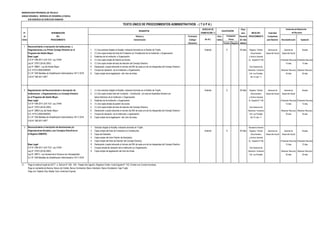 MUNICIPALIDAD PROVINCIAL DE TRUJILLO
UNIDAD ORGÁNICA: GERENCIA DE DESARROLLO SOCIAL
SUB GERENCIA DE DERECHOS HUMANOS
DERECHO DE Plazo
N° DENOMINACIÓN TRAMITACIÓN (*) para INICIO DEL Autoridad
de DEL Número y Formulario Auto- Resolver PROCEDIMIENTO Competente
Orden PROCEDIMIENTO Denominación (Código/ mático (En días para Resolver Reconsideración Apelación
Ubicación) Positivo Negativo hábiles)
1 Reconocimiento e Inscripción de Instituciones u
Organizaciones y su Primer Consejo Directivo en el 1. (1) Una solicitud dirigida al Alcalde, indicando domicilio en el Distrito de Trujillo. Gratuito X 30 días Registro, Trámite Gerencia de Gerente de Alcalde
Programa del Adulto Mayor. 2. (1) Una copia simple del Acta de Fundación y/o Constitución de la Institución u Organización. Documentario Desarrollo Social Desarrollo Social
Base Legal: 3. Estatutos de la Institución u Organización. y Archivo General
D.S N º 006-2017-JUS TUO Ley 27444 4. (1) Una copia simple de Padrón de Socios. Av. España N°746 (Presentar Recurso) (Presentar Recurso)
Ley N° 27972 (26.05.2003) 5. (1) Una copia simple del acta de elección del Consejo Directivo. 15 días 15 días
Ley N° 28803 - Ley del Adulto Mayor 6. Declaración Jurada indicando el número de DNI de cada uno de los integrantes del Consejo Directivo Sub Gerencia de
D.S. N°013-2006-MINDES 7. Croquis de ubicación de la Institución u Organización. Derechos Humanos (Resolver Recurso) (Resolver Recurso)
D.L Nº 1246 Medidas de Simplificación Administrativa 10/11/ 2016 8. Copia simple de la legalización del Libro de Actas. Urb. Los Portales 30 días 30 días
O.M N° 006-2011-MPT Mz: R Lote: 11
2 Regularización del Reconocimiento e Inscripción de 1. (1) Una solicitud dirigida al Alcalde, indicando domicilio en el Distrito de Trujillo. Gratuito X 30 días Registro, Trámite Gerencia de Gerente de Alcalde
Instituciones u Organizaciones y su Consejo Directivo 2. (1) Una copia simple Acta de Fundación - Constitución y/o acta de Asamblea General con Documentario Desarrollo Social Desarrollo Social
en el Programa del Adulto Mayor. datos históricos de la Institución u Organización. y Archivo General
Base Legal: 3. Estatutos de la Institución u Organización. Av. España N° 746 (Presentar Recurso) (Presentar Recurso)
D.S N º 006-2017-JUS TUO Ley 27444 4. (1) Una copia simple de padrón de socios. 15 días 15 días
Ley N° 27972 (26.05.2003) 5. (1) Una copia simple del acta de elección del Consejo Directivo. Sub Gerencia de
Ley N° 28803 Ley del Adulto Mayor 6. Declaración Jurada indicando el número de DNI de cada uno de los integrantes del Consejo Directivo Derechos Humanos (Resolver Recurso) (Resolver Recurso)
D.S. N°013-2006-MINDES 7. Croquis de ubicación de la institución u organización . Urb. Los Portales 30 días 30 días
D.L Nº 1246 Medidas de Simplificación Administrativa 10/11/ 2016 8. Copia simple de la legalización del Libro de Actas. Mz: R Lote: 11
O.M N° 006-2011-MPT
3 Reconocimiento e Inscripción de Asociaciones y/u 1 Solicitud dirigida al Alcalde, indicando domicilio en Trujillo. Secretaría General
Organizaciones Sociales y sus Consejos Directivos en 2 Copia simple del Acta de Fundación y/o Constitución. Gratuito X 30 días Registro, Trámite Gerencia de Gerente de Alcalde
el Registro OMAPED. 3 Copia de Estatutos. Documentario Desarrollo Social Desarrollo Social
4 Copia simple del Libro Padrón de Asociados. y Archivo General
5 Copia simple del Acta de Elección del Consejo Directivo. Av. España N°746 (Presentar Recurso) (Presentar Recurso)
Base Legal: 6 Declaración Jurada indicando el número de DNI de cada uno de los integrantes del Consejo Directivo 15 días 15 días
D.S N º 006-2017-JUS TUO Ley 27444 7 Croquis simple de ubicación de la Institución y/u Organización. Sub Gerencia de
Ley N° 27972 (26.05.2003) 8 Copia simple de legalización del Libro de Actas. Derechos Humanos (Resolver Recurso) (Resolver Recurso)
Ley N° 29973 - Ley General de la Persona con Discapacidad Urb. Los Portales 30 días 30 días
D.L Nº 1246 Medidas de Simplificación Administrativa 10/11/ 2016
(*) Pago en sede principal de SATT: Jr. Bolívar N° 530 - 534 - Pasaje San Agustín, Registros Civiles: Avda España N° 742, (Frente a ex Concha Acústica),
Pago en ventanilla de Bancos: Banco de Crédito, Banco Continental, Banco Interbank, Banco Scotiabank, Caja Trujillo
Pago con Tarjetas Visa, Master Card, American Express
(En S/ ).
Evaluación
Previa
CALIFICACIÓN
Instancias de Resolución
de Recursos
TEXTO ÚNICO DE PROCEDIMIENTOS ADMINISTRATIVOS - ( T U P A )
REQUISITOS
 