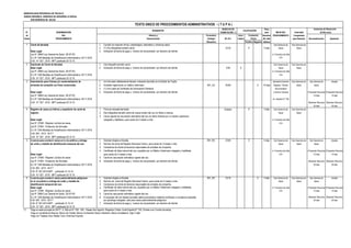 MUNICIPALIDAD PROVINCIAL DE TRUJILLO
UNIDAD ORGÁNICA: GERENCIA DE DESARROLLO SOCIAL
SUB GERENCIA DE SALUD
DERECHO DE Plazo
N° DENOMINACIÓN TRAMITACIÓN (*) para INICIO DEL Autoridad
de DEL Número y Formulario Auto- Resolver PROCEDIMIENTO Competente
Orden PROCEDIMIENTO Denominación (Código/ mático (En días para Resolver Reconsideración Apelación
Ubicación) Positivo Negativo hábiles)
1 Carné de Sanidad. 1. Cumplir con examen clínico, odontológico, laboratorio y charla de salud. Sub Gerencia de Sub Gerencia de
2. (1) Una fotografías tamaño carné. 23.20 X 3 días Salud Salud
Base Legal: 3. Indicación de fecha de pago y número de comprobante por derecho de trámite
Ley N° 26842 Ley General de Salud (20-07-97) Jr. Francisco de Zela
D.L Nº 1246 Medidas de Simplificación Administrativa 10/11/ 2016 514
O.M. N º 027 - 2015 - MPT publicado 25-12-15
2 Duplicado de Carné de Sanidad. 1. Una fotografía tamaño carné Sub Gerencia de Sub Gerencia de
Base Legal: 2. Indicación de fecha de pago y número de comprobante por derecho de trámite 9.00 X Salud Salud
Ley N° 26842 Ley General de Salud (20-07-97) Jr. Francisco de Zela
D.L Nº 1246 Medidas de Simplificación Administrativa 10/11/ 2016 514
O.M. N º 027 - 2015 - MPT publicado 25-12-15
3 Autorización para Crianza y/o comercialización de 1. Un formulario debidamente llenado, indicando domicilio en el Distrito de Trujillo. Secretaría General Sub Gerencia de Sub Gerente de Alcalde
animales de compañía con fines comerciales. 2. Acreditar regencia de un médico veterinario. 851_CA 40.80 X 10 días Registro, Trámite Salud Salud
3. (1) Una copia de Certificado de Autorización Sanitaria. Documentario
Base Legal: 4. Indicación de fecha de pago y número de comprobante por derecho de trámite y Archivo General (Presentar Recurso) (Presentar Recurso)
Ley N° 26842 Ley General de Salud (20-07-97) 15 días 15 días
D.L Nº 1246 Medidas de Simplificación Administrativa 10/11/ 2016 Av. España N° 746
O.M. N º 027 - 2015 - MPT publicado 25-12-15 (Resolver Recurso) (Resolver Recurso)
30 días 30 días
4 Registro de canes y/o felinos y expedición de carné de 1 Ficha de empadronamiento. Gratuito X 3 días Sub Gerencia de Sub Gerencia de
registro. 2 Dos fotografías tamaño carné de cuerpo entero del can y/o felino a colores. Salud Salud
3 Carné vigente de vacunación antirrábica del can y/o felino firmado por un médico veterinario
Base Legal: colegiado y habilitado, para canes de 3 meses a más. Jr. Francisco de Zela
Ley N° 27596 - Régimen Jurídico de canes 514
Ley N° 27265 - Protección de Animales
D.L Nº 1246 Medidas de Simplificación Administrativa 10/11/ 2016
O.M. 005 - 2013 - M.P.T
O.M. N º 027 - 2015 - MPT publicado 25-12-15
5 Licencia para conducir canes en la vía pública y entrega 1. Solicitud dirigida al Alcalde. 851_RC 23.60 X 5 días Sub Gerencia de Sub Gerencia de Sub Gerente de Alcalde
de collar y medalla de identificación temporal del can. 2 Número de carné de Registro Municipal Canino, para canes de 3 meses a más. Salud Salud Salud
3 Constancia de charla de tenencia responsable de animales de compañía.
4 Certificado de Salud animal del can, expedido por un Médico Veterinario colegiado y habilitado, Jr. Francisco de Zela (Presentar Recurso) (Presentar Recurso)
Base Legal: para canes de 3 meses a más. 514 15 días 15 días
Ley N° 27596 - Régimen Jurídico de canes 5 Carné de vacunación antirrábica vigente del can.
Ley N° 27265 - Protección de Animales 6 Indicación de fecha de pago y número de comprobante por derecho de trámite (Resolver Recurso) (Resolver Recurso)
D.L Nº 1246 Medidas de Simplificación Administrativa 10/11/ 2016 30 días 30 días
O.M. 005 - 2013 - M.P.T
O.M N° 057-2014-MPT - publicado 31-12-14
O.M. N º 027 - 2015 - MPT publicado 25-12-15
6 Licencia para conducir canes potencialmente peligrosos 1. Solicitud dirigida al Alcalde. 851_RC 23.70 X 3 días Sub Gerencia de Sub Gerencia de Sub Gerente de Alcalde
en la vía pública y entrega de collar y medalla de 2 Número de carné de Registro Municipal Canino, para canes de 3 meses a más. Salud Salud Salud
identificación temporal del can. 3 Constancia de charla de tenencia responsable de animales de compañía.
Base Legal: 4 Certificado de Salud animal del can, expedido por un Médico Veterinario colegiado y habilitado, Jr. Francisco de Zela (Presentar Recurso) (Presentar Recurso)
Ley N° 27596 - Régimen Jurídico de canes para canes de 3 meses a más. 514 15 días 15 días
Ley N° 26842 Ley General de Salud (20-07-97) 5 Carné de vacunación antirrábica vigente del can.
D.L Nº 1246 Medidas de Simplificación Administrativa 10/11/ 2016 6 El poseedor del can deberá acreditar aptitud psicológica mediante certificado o constancia expedido . (Resolver Recurso) (Resolver Recurso)
O.M. 005 - 2013 - M.P.T por psicólogo colegiado, sólo para canes potencialmente peligrosos. 30 días 30 días
O.M N° 057-2014-MPT - publicado 31-12-14 7 Indicación de fecha de pago y número de comprobante por derecho de trámite
O.M. N º 027 - 2015 - MPT publicado 25-12-15
(*) Pago en sede principal de SATT: Jr. Bolívar N° 530 - 534 - Pasaje San Agustín, Registros Civiles: Avda España N° 742, (Frente a ex Concha Acústica),
Pago en ventanilla de Bancos: Banco de Crédito, Banco Continental, Banco Interbank, Banco Scotiabank, Caja Trujillo
Pago con Tarjetas Visa, Master Card, American Express
TEXTO ÚNICO DE PROCEDIMIENTOS ADMINISTRATIVOS - ( T U P A )
REQUISITOS CALIFICACIÓN
(En S/ ).
Evaluación
Previa
Instancias de Resolución
de Recursos
 