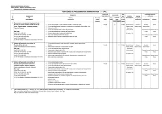 MUNICIPALIDAD PROVINCIAL DE TRUJILLO
UNIDAD ORGÁNICA: GERENCIA DE DESARROLLO SOCIAL
SUB GERENCIA DE PROGRAMAS ALIMENTARIOS
DERECHO DE Plazo
N° DENOMINACIÓN TRAMITACIÓN (*) para INICIO DEL Autoridad
de DEL Número y Formulario Auto- Resolver PROCEDIMIENTO Competente
Orden PROCEDIMIENTO Denominación (Código/ mático (En días para Resolver Reconsideración Apelación
Ubicación) Positivo Negativo hábiles)
1 Reconocimiento e Inscripción de Organización Social
de Base y su Consejo Directivo: Comités del Vaso de 1. (1) Una solicitud dirigida al Alcalde, indicando domicilio en el Distrito de Trujillo. Gratuito X 30 días Secretaría General Gerencia de Gerente de Alcalde
Leche, Clubes de Madres, Comedores Populares, 2. (1) Una copia simple Acta de Fundación y/o Constitución de la Organización Social de Base - OSB. Registro, Trámite Desarrollo Social Desarrollo Social
Hogares y Albergues. 3. Estatutos de la OSB. Documentario
4. (1) Una copia simple de padrón o relación de socias activas. y Archivo General (Presentar Recurso) (Presentar Recurso)
Base Legal: 5. (1) Una copia simple del acta de elección del Consejo Directivo. 15 días 15 días
Ley N° 25307 (15.02.1991) 6. Croquis de ubicación de la Organización Social de Base. Av. España N° 746
D.S N º 006-2017-JUS TUO Ley 27444 7. Copia simple de la legalización del libro de actas. (Resolver Recurso) (Resolver Recurso)
DS N° 41-2002-PCM (26.05.2002) 8. Declaración Jurada de domicilio o residencia en el Distrito de Trujillo. 30 días 30 días
Ley N° 27972 (26.05.2003)
D.L Nº 1246 Medidas de Simplificación Administrativa 10/11/ 2016
2 Admisión de Organización Social de Base al 1. (1) Una solicitud Declaración Jurada, indicando N° de registro, relación vigente de junta
Programa de Vaso de Leche. directiva. Gratuito X 30 días Secretaría General Gerencia de Gerente de Alcalde
(Sujeto a disponibilidad del suministro Alimenticio) 2. Indicar número de resolución de reconocimiento de la MPT. Registro, Trámite Desarrollo Social Desarrollo Social
Base Legal: 3. (1) Una copia simple del padrón de socias activas. Documentario
Ley N° 25307 (15.02.1991) 4. Croquis simple de ubicación de la OSB. y Archivo General (Presentar Recurso) (Presentar Recurso)
D.S N º 006-2017-JUS TUO Ley 27444 5. Declaración Jurada indicando el número de DNI de cada uno de los integrantes del Consejo Directivo 15 días 15 días
DS N° 41-2002-PCM (26.05.2002) 7. Padrón de beneficiarios según prioridades. Av. España N° 746
Ley N° 27972 (26.05.2003) 8. Indicar el lugar donde atenderá la OSB (recepción, almacenamiento y preparación de la (Resolver Recurso) (Resolver Recurso)
D.L Nº 1246 Medidas de Simplificación Administrativa 10/11/ 2016 leche y/o alimentos complementario. 30 días 30 días
3 Admisión de Organización Social de Base al 1. (1) Una solicitud dirigida al Alcalde.
Programa de Complementación Alimentaria 2. (1) Una copia simple de resolución de reconocimiento de su Distrito. Gratuito X 30 días Secretaría General Gerencia de Gerente de Alcalde
Comedores Populares, Hogares y Albergues. 3. (1) Una copia simple del libro padrón de socias activas. Registro, Trámite Desarrollo Social Desarrollo Social
(Sujeto a disponibilidad del suministro Alimenticio) 4. Croquis simple de ubicación de la OSB. Documentario
Base Legal: 5. Declaración Jurada indicando el número de DNI de cada uno de los integrantes del Consejo Directivo y Archivo General (Presentar Recurso) (Presentar Recurso)
Ley N° 25307 (15.02.1991) 6. Contar con un mínimo de 15 socias activas. 15 días 15 días
D.S N º 006-2017-JUS TUO Ley 27444 Indicar el lugar donde atenderá la OSB (donde se realizará l a recepción, almacenamiento Av. España N° 746
DS N° 41-2002-PCM (26.05.2002) y preparación de la leche y/o alimentos complementario). (Resolver Recurso) (Resolver Recurso)
Ley N° 27972 (26.05.2003) * Ingresando al expediente, se procederá a programar una visita de inspección, para lo cual 30 días 30 días
D.L Nº 1246 Medidas de Simplificación Administrativa 10/11/ 2016 la OSB deberá contar con:
a) Libro de Actas.
b) Cuaderno de Almacén.
c) Cuaderno de gastos diarios y raciones.
d) Contar con un local adecuado para la recepción, almacenamiento y preparación de alimentos.
(*) Pago en sede principal de SATT: Jr. Bolívar N° 530 - 534 - Pasaje San Agustín, Registros Civiles: Avda España N° 742, (Frente a ex Concha Acústica),
Pago en ventanilla de Bancos: Banco de Crédito, Banco Continental, Banco Interbank, Banco Scotiabank, Caja Trujillo
Pago con Tarjetas Visa, Master Card, American Express
TEXTO ÚNICO DE PROCEDIMIENTOS ADMINISTRATIVOS - ( T U P A )
REQUISITOS
(En S/ ).
Evaluación
Previa
CALIFICACIÓN
Instancias de Resolución
de Recursos
 