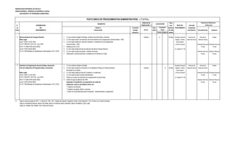 MUNICIPALIDAD PROVINCIAL DE TRUJILLO
UNIDAD ORGÁNICA: GERENCIA DE DESARROLLO SOCIAL
SUB GERENCIA DE PROGRAMAS ALIMENTARIOS
DERECHO DE Plazo
N° DENOMINACIÓN TRAMITACIÓN (*) para INICIO DEL Autoridad
de DEL Número y Formulario Auto- Resolver PROCEDIMIENTO Competente
Orden PROCEDIMIENTO Denominación (Código/ mático (En días para Resolver Reconsideración Apelación
Ubicación) Positivo Negativo hábiles)
4 Reconocimiento de Consejo Directivo. 1. (1) Una solicitud dirigida al Alcalde, indicando domicilio fiscal y ubicación. Gratuito X 30 días Secretaría General Gerencia de Gerente de Alcalde
Base Legal: 2. (1) Una copia simple de resolución de reconocimiento de la Organización Social de Base - OSB. Registro, Trámite Desarrollo Social Desarrollo Social
Ley N° 25307 (15.02.1991) 3. (1) Una copia simple del Acta de Fundación o Constitución de la Organización Documentario
D.S N º 006-2017-JUS TUO Ley 27444 Social de Base - OSB. y Archivo General (Presentar Recurso) (Presentar Recurso)
DS N° 41-2002-PCM (26.05.2002) 4. Estatutos de la O.S.B. 15 días 15 días
Ley N° 27972 (26.05.2003) 5. (1) Una copia simple del acta de elección del actual Consejo Directivo. Av. España N° 746
D.L Nº 1246 Medidas de Simplificación Administrativa 10/11/ 2016 6. (1) Una copia simple del padrón o relación de socias. (Resolver Recurso) (Resolver Recurso)
7. Declaración Jurada de domicilio o residencia en el Distrito de Trujillo. 30 días 30 días
5 Admisión de Organización Social de Base, Asociación 1. (1) Una solicitud dirigida al Alcalde. Secretaría General Gerencia de Gerente de Alcalde
Civil y/o Institución al Programa Actas y Convenios. 2. (1) Una copia simple de inscripción en los Registros Públicos y/o Reconocimiento Gratuito X 30 días Registro, Trámite Desarrollo Social Desarrollo Social
Municipal de su Distrito. Documentario
Base Legal: 3. (1) Una copia simple de Acta de Fundación o constitución. y Archivo General (Presentar Recurso) (Presentar Recurso)
Ley N° 25307 (15.02.1991) 4. (1) Una copia simple de padrón beneficiarios. 15 días 15 días
D.S N º 006-2017-JUS TUO Ley 27444 5. Planos y/o croquis de ubicación de la organización social de base. Av. España N° 746
DS N° 41-2002-PCM (26.05.2002) 6 Indicar el lugar de atención de OSB. (Resolver Recurso) (Resolver Recurso)
Ley N° 27972 (26.05.2003) Ingresado el expediente, se programará una visita de 30 días 30 días
D.L Nº 1246 Medidas de Simplificación Administrativa 10/11/ 2016 inspección, para la cual deberá contar con:
* Cuaderno de Almacén .
* Cuaderno de gastos diarios y raciones.
* Contar con local adecuado para la recepción, almacenamiento y preparación.
(*) Pago en sede principal de SATT: Jr. Bolívar N° 530 - 534 - Pasaje San Agustín, Registros Civiles: Avda España N° 742, (Frente a ex Concha Acústica),
Pago en ventanilla de Bancos: Banco de Crédito, Banco Continental, Banco Interbank, Banco Scotiabank, Caja Trujillo
Pago con Tarjetas Visa, Master Card, American Express
(En S/ ).
Evaluación
Previa
CALIFICACIÓN
Instancias de Resolución
de Recursos
TEXTO ÚNICO DE PROCEDIMIENTOS ADMINISTRATIVOS - ( T U P A )
REQUISITOS
 