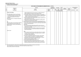 MUNICIPALIDAD PROVINCIAL DE TRUJILLO
UNIDAD ORGÁNICA: GERENCIA DE DESARROLLO URBANO
SUB GERENCIA DE HABILITACIONES URBANAS
DERECHO DE Plazo
N° DENOMINACIÓN TRAMITACIÓN (*) para INICIO DEL Autoridad
de DEL Número y Formulario Auto- Resolver PROCEDIMIENTO Competente
Orden PROCEDIMIENTO Denominación (Código/ mático (En días para Resolver Reconsideración Apelación
Ubicación) Positivo Negativo hábiles)
Se sujetan a esta modalidad: registrales, Georeferencia al datum oficial, curvas de nivel a 1m, indicando la ubicación de la
estación y extendiendo las curvas hasta 40 m fuera de la poligonal del terreno.
a) De unidades prediales no mayores de cinco (05) hectáreas 9.3 Plano de trazado y lotización con indicación de lotes (nomenclatura en número), manzanas
que constituyan islas rústicas y que conformen un lote único (nomenclatura en letras) aportes, vías y secciones de vías, ejes de trazo y habilitaciones urbanas
como resultado de la habilitación urbana, siempre y cuando colindantes, en caso sea necesario para comprender la integración con el entorno; plano de
el lote no se encuentre afecto al Plan Vial Provincial o pavimentos, con indicación de curvas de nivel cada metro.
Metropolitano. 9.4 Plano de ornamentación de parques, referentes al diseño, ornamentación y equipamiento de las
b)De predios que cuentan con un Planeamiento Integral aprobado áreas de recreación pública, de ser el caso.
con anterioridad. 9.5 Memoria descriptiva. Indicando tipo de habilitación, el detalle de lotes, vías públicas, obras de
habilitación urbana, cuadro general de áreas y de aportes.
10 Estudio de Mecánica de Suelos con fines de pavimentación, en caso se proponga diseño de vías
Nota 11 Certificación Ambiental, de acuerdo a las normas de la materia y desarrollado conforme a lo dispuesto
En la presente modalidad, no están contempladas las habilitaciones en la Ley Nº 27446 y al listado de inclusión de los proyectos de inversión sujetos al Sistema Nacional
urbanas proyectadas sobre Terrenos que constituyan parte de Evaluación de Impacto Ambiental- SEIA
integrante del Patrimonio Cultural de la Nación declaradas por el De ser el caso:
Ministerio de Cultura a) (01) Una copia del Planeamiento Integral aprobado según RNE.-Cuando la zona en que se
desarrolla no contará con planeamiento integral aprobado, este debe incluir el estudio del sistema
vial metropolitano a nivel de detalle.
b) Certificado de Inexistencia de Restos Arqueológicos, en aquellos casos en que el perímetro del
área a habilitar se superponga con un área previamente declarada como parte integrante del
Patrimonio Cultural de la Nación.
Vigencia 36 meses
Notas:
a) Los planos deberán estar georeferenciados al Sistema Geodésico Oficial, según lo establecido
en la Ley N° 28294, Ley que crea el Sistema Nacional Integrado de Catastro y su Vinculación
con el Registro de Predios y su Reglamento.
Los planos deben presentarse tambien en digital
b) El Formulario y sus anexos deben ser visados en todas sus páginas y cuando corresponda,
firmados por el propietario o por el administrado y los profesionales que intervienen.
c) Todos los planos y documentos técnicos deben estar sellados y firmados por el profesional
responsable de los mismos y firmados por el propietario o administrado.
d) Todos los documentos serán presentados por triplicado.
e) El cargo de ingreso del expediente constituye la Licencia Temporal
f) La licencia temporal solo autoriza a las obras preliminares que correspondan a los trabajos
preparatorios, incluyendo las obras provisionales ( casetas de ventas y/o módulo piloto), que
se requieran para implementar la obra previo al proceso de movimiento de tierras y excavación.
(*) Pago en sede principal de SATT: Jr. Bolívar N° 530 - 534 - Pasaje San Agustín, Registros Civiles: Avda España N° 742, (Frente a ex Concha Acústica),
Pago en ventanilla de Bancos: Banco de Crédito, Banco Continental, Banco Interbank, Banco Scotiabank, Caja Trujillo
Pago con Tarjetas Visa, Master Card, American Express
CALIFICACIÓN
TEXTO ÚNICO DE PROCEDIMIENTOS ADMINISTRATIVOS - ( T U P A )
REQUISITOS
Previa
Instancias de Resolución
de Recursos
(En S/ ).
Evaluación
 