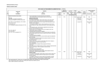 DERECHO DE Plazo
N° DENOMINACIÓN TRAMITACIÓN (*) para INICIO DEL Autoridad
de DEL Número y Formulario Auto- Resolver PROCEDIMIENTO Competente
Orden PROCEDIMIENTO Denominación (Código/ mático (En días para Resolver Reconsideración Apelación
Ubicación) Positivo Negativo hábiles)
1 Separación Convencional y Divorcio Ulterior. * Que los cónyuges tengan como mínimo dos (02) años de vínculo matrimonial.
* Haber contraído matrimonio en ésta Municipalidad o acreditar como último domicilio 6.1_SC 271.80 X 25 días Secretaría General Alcaldía Alcalde __________
Base Legal: conyugal en el Distrito de Trujillo: Registro, Trámite
Ley N° 29227 Ley que Regula el Procedimiento No SEPARACIÓN CONVENCIONAL: Documentario (Presentar Recurso)
Contencioso de la Separación Convencional y Divorcio Ulterior. (1) Un formulario de solicitud dirigida al Alcalde, indicando: Nombre, número de DNI, dirección y Archivo General 15 días
1. (último domicilio conyugal ), domicilio, de cada uno de los cónyuges para las notificaciones
Ley N° 27444 (10 - Abr. 2001) Modificado D.L 1272 21/12/2016 pertinentes firma, huella digital de cada uno de los cónyuges, donde deberá expresar de manera Av. España N°746 (Resolver Recurso)
D.S. N° 079 - 2007 - PCM indubitable la decisión de separarse. 30 días
D.S. N°009 - 2008 - JUS * Si los cónyuges son analfabetos o adolecen de alguna discapacidad que les impida firmar se
D.L Nº 1246 Medidas de Simplificación Administrativa 10/11/ 2016 procederá mediante firma a ruego, sin perjuicio de que impriman su huella digital o grafía de ser
el caso.
Copia certificada de la partida o acta de matrimonio, expedida dentro de los tres (3) meses
2 anteriores a la fecha de presentación de la solicitud.
Declaración jurada con firma y huella digital de cada uno de los cónyuges de no tener hijos
O.M. N º 032 - 2008 - MPT 3 menores de edad o mayores con incapacidad.
D.A N° 002-2013-MPT Si hubiese hijos menores o hijos mayores con incapacidad:
O.M. N º 027 - 2015 - MPT publicado 25-12-15 4 *Copia certificada de la sentencia judicial firme o acta de conciliación respecto de los regímenes del
ejercicio de la patria potestad, alimentos, tenencia y de visitas de los hijos menores o hijos mayores
con incapacidad.
Si hubiese hijos mayores con incapacidad:
5 *Copia certificada de la sentencia judicial firme o acta de conciliación respecto de los regimenes del
ejercicio de la curatela.
*Copias certificadas de las sentencias judiciales firmes que declaran la interdicción del hijo mayor
con incapacidad y que nombran a su curador.
En caso no hubiese bienes:
6 *Declaración jurada con firma e impresión de la huella digital de cada uno de los cónyuges, de
carecer de bienes sujetos al régimen de sociedad de ganancias.
En caso hubiese bienes:
*Escritura Pública inscrita en los Registros Públicos de separación de Patrimonios.
Si fuera el caso:
7 Escritura Pública inscrita en los Registros Públicos de sustitución o liquidación del régimen patrimonial.
Indicación de fecha de pago y número de comprobante por derecho de trámite
8 Si fuera el caso:
9 Los cónyuges que actúan mediante apoderado,
Indicar el número del DNI del apoderado en la solicitud:
*Declaración jurada señalando que su poder se encuentra vigente consignado el número de
Partida electrónica y asiento de inscripción en la SUNARP. 6.1_SC 149.00 X 15 días Secretaría General Alcaldía Alcalde __________
DIVORCIO ULTERIOR: Registro, Trámite
(1) Un Formulario de solicitud dirigida al Alcalde, indicando: nombre, DNI, dirección (domicilio para Documentario (Presentar Recurso)
1 la notificación) firma, huella digital del solicitante donde deberá expresar de manera indubitable y Archivo General 15 días
la decisión de separarse.
* Si es analfabeto, no pueden firmar, son ciegos o adolecen de otra incapacidad, se procederá Av. España N°746 (Resolver Recurso)
mediante firma a ruego, sin perjuicio de que impriman su huella digital o grafía de ser el caso. 30 días
2 Indicación de fecha de pago y número de comprobante por derecho de trámite
(*) Pago en sede principal de SATT: Jr. Bolívar N° 530 - 534 - Pasaje San Agustín, Registros Civiles: Avda España N° 742, (Frente a ex Concha Acústica),
Pago en ventanilla de Bancos: Banco de Crédito, Banco Continental, Banco Interbank, Banco Scotiabank, Caja Trujillo
Pago con Tarjetas Visa, Master Card, American Express
de Recursos
(En S/ ).
Evaluación
Previa
MUNICIPALIDAD PROVINCIAL DE TRUJILLO
GERENCIA DE ASESORIA JURIDICA
TEXTO ÚNICO DE PROCEDIMIENTOS ADMINISTRATIVOS - ( T U P A )
REQUISITOS CALIFICACIÓN
Instancias de Resolución
 