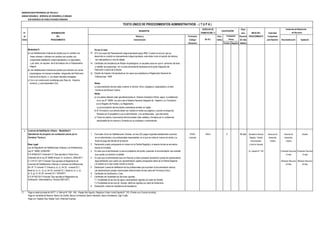 MUNICIPALIDAD PROVINCIAL DE TRUJILLO
UNIDAD ORGÁNICA: GERENCIA DE DESARROLLO URBANO
SUB GERENCIA DE HABILITACIONES URBANAS
DERECHO DE Plazo
N° DENOMINACIÓN TRAMITACIÓN (*) para INICIO DEL Autoridad
de DEL Número y Formulario Auto- Resolver PROCEDIMIENTO Competente
Orden PROCEDIMIENTO Denominación (Código/ mático (En días para Resolver Reconsideración Apelación
Ubicación) Positivo Negativo hábiles)
Modalidad D De ser el caso:
a) Las Habilitaciones Urbanas de predios que no colinden con 13 (01) Una copia del Planeamiento Integral aprobado según RNE.-Cuando la zona en que se
áreas urbanas o colinden con predios que cuenten con desarrolla no contará con planeamiento integral aprobado, este deber incluir el estudio del sistema
proyectosde habilitación urbana aprobados y no ejecutados, vial metropolitano a nivel de detalle.
y por tanto, se requiera de la formulación de un Planeamiento 14 Certificado de Inexistencia de Restos Arqueológicos, en aquellos casos en que el perímetro del área
Integral a habilitar se superponga con un área previamente declarada como parte integrante del
b) Las Habilitaciones Urbanas de predios que colinden con zonas Patrimonio Cultural de la Nación.
arqueologicas con bienes inmuebles integrantes del Patrimonio 15 Estudio de Impacto Vial aprobado.en los casos que establezca el Reglamento Nacional de
Cultural de la Nación, o con áreas naturales protegidas. Ediﬁcaciones - RNE.
c) Con o sin construcción simultanea para fines de Industria,
comercio y usos especiales (OU). Notas:
La documentación técnica debe contener el nombre, firma, colegiatura, especialidad y el sello
Conforme del Revisor Urbano
Notas:
a) Los planos deberán estar georeferenciados al Sistema Geodésico Oficial, según lo establecido
en la Ley N° 28294, Ley que crea el Sistema Nacional Integrado de Catastro y su Vinculación
con el Registro de Predios y su Reglamento.
La documentación técnica deben presentarse tambien en digital
b) El Formulario y sus anexos deben ser visados en todas sus páginas y cuando corresponda,
firmados por el propietario o por el administrado y los profesionales que intervienen.
c) Todos los planos y documentos técnicos deben estar sellados y firmados por el profesional
responsable de los mismos y firmados por el propietario o administrado.
4 Licencia de Habilitación Urbana - Modalidad C.
(Aprobación de proyecto con evaluación previa por la 1 Formulario Único de Habilitaciones Urbanas, en tres (03) juegos originales debidamente suscritos FUHU 443.8 X 48 días Secretaría General Gerencia de Gerente de Alcalde
Comisión Técnica ). por el administrado y los profesionales responsables, en el que se indica el número de recibo y la Licencia Registro, Trámite Desarrollo Desarrollo
fecha de pago del trámite de la licencia. Documentario Urbano Urbano
Base Legal: 2 Declaración jurada consignando el número de la Partida Registral y el asiento donde se encuentra y Archivo General
Ley de Regulación de Habilitaciones Urbanas y de Edificaciones, inscrito el inmueble.
Ley N° 29090, 25/09/2007 3 En caso que el administrado no sea el propietario del predio, presentar la documentación que acredite Av. España N° 746 (Presentar Recurso) (Presentar Recurso)
D.S Nº006-2017-Vivienda D.S "Que aprueba el Texto Único que cuenta con derecho a habilitar 15 días 15 días
Ordenado de la Ley Nº 29090.Articulo 10, numeral 3, 28/02/2017 4 En caso que el administrado sea una Persona Jurídica presentar declaración jurada del representante
D. S Nº 011-2017-Vivienda "Que aprueba el Reglamento de legal señalando que cuenta con representación vigente,consignando datos de la Partida Registral (Resolver Recurso) (Resolver Recurso)
Licencias de Habilitaciones Urbanas y Licencias de Edificaciones y el asiento en el que conste inscrita la misma. 30 días 30 días
Art. Nº 17 numeral 17.3 literal a), b), c), Art 20 , numeral 20.1, 5 Declaración Jurada de habilitación de los profesionales que suscriben la documentación técnica.
literal a), b), c), d), e), Art 23, numeral 23.1, literal a), b), c), d), Las declaraciones juradas mencionadas anteriormente forman parte del Formulario Único.
e), f), g), h). Art 24, numeral 24.1.15/05/2017 6 Certificado de Zonificación y Vías.
D.S Nº 002-2017-Vivienda "Que aprueba el Reglamento de 7 Certificado de Factibilidad de Servicios vigentes:
Verificación Administrativa y Técnica 25/01/2017. 7.1 Factibilidad de servicio de agua y alcantarillado vigentes por parte de Sedalib.
7.2 Factibilidad de servicio de energía eléctrica vigentes por parte de Hidrandina.
8 Declaración Jurada de inexistencia de feudatarios.
(*) Pago en sede principal de SATT: Jr. Bolívar N° 530 - 534 - Pasaje San Agustín, Registros Civiles: Avda España N° 742, (Frente a ex Concha Acústica),
Pago en ventanilla de Bancos: Banco de Crédito, Banco Continental, Banco Interbank, Banco Scotiabank, Caja Trujillo
Pago con Tarjetas Visa, Master Card, American Express
de Recursos
TEXTO ÚNICO DE PROCEDIMIENTOS ADMINISTRATIVOS - ( T U P A )
REQUISITOS
(En S/ ).
Evaluación
Previa
CALIFICACIÓN
Instancias de Resolución
 