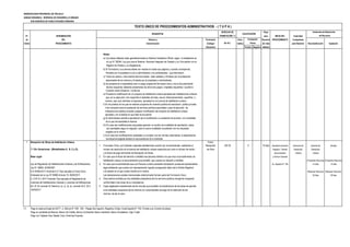MUNICIPALIDAD PROVINCIAL DE TRUJILLO
UNIDAD ORGÁNICA: GERENCIA DE DESARROLLO URBANO
SUB GERENCIA DE HABILITACIONES URBANAS
DERECHO DE Plazo
N° DENOMINACIÓN TRAMITACIÓN (*) para INICIO DEL Autoridad
de DEL Número y Formulario Auto- Resolver PROCEDIMIENTO Competente
Orden PROCEDIMIENTO Denominación (Código/ mático (En días para Resolver Reconsideración Apelación
Ubicación) Positivo Negativo hábiles)
Notas:
a) Los planos deberán estar georeferenciados al Sistema Geodésico Oficial, según lo establecido en
la Ley N° 28294, Ley que crea el Sistema Nacional Integrado de Catastro y su Vinculación con el
Registro de Predios y su Reglamento.
b) El Formulario y sus anexos deben ser visados en todas sus páginas y cuando corresponda,
firmados por el propietario o por el administrado y los profesionales que intervienen.
c) Todos los planos y documentos técnicos deben estar sellados y firmados por el profesional
responsable de los mismos y firmados por el propietario o administrado.
d) Se presenta en el expediente solo un juego original del formulario único y de la documentación
técnica requerida; debiendo presentarse los otros dos juegos originales requeridos cuando la
Comisión emita Dictamen Conforme.
e) Procede la modificación de un proyecto de habilitación urbana aprobado,las habilitaciones urbanas
que, en su ejecución, han requerido el replanteo de lotes, sea en dimensionamiento, superficie ó
número, pero que mantinen el esquema aprobado en la Licencia de habilitación urbana.
f) En los predios en los que se realicen proyectos de inversión pública de asociación público privada
ó de concesión para la prestación de servicios públicos esenciales o para la ejecución de
infraestructura pública procede cualquier modificación del proyecto de habilitación urbana
aprobado y en el estado en que éste se encuentre.
g) El administrado solicita la aprobación de la modificación no sustancial de acuerdo a la modalidad
en la que fue aprobada la licencia
(h) En caso las modificaciones propuestas generen un cambio de modalidad de aprobación, estas
son aprobadas segun lo regulado para la nueva modalidad cumpliendo con los requisitos
exigidos en la misma.
i) Si en caso las modiﬁcaciones realizadas no cumplan con las normas urbanísticas, la dependencia
municipal encargada declara la improcedencia de lo solicitado
7 Recepción de Obras de Habilitación Urbana. FUHU
1 Formulario Único, por triplicado originales debidamente suscrito por el administrado, señalando el Recepción 322.30 X 10 días Secretaría General Gerencia de Gerente de Alcalde
7.1 Sin Variaciones - (Modalidades A, B, C y D). número de resolución de la licencia de habilitación urbana respectiva asi como el número de recibo de Obra Registro, Trámite Desarrollo Desarrollo
y la fecha de pago del trámite de Recepción de Obras. Documentario Urbano Urbano
Base Legal: 2 En caso que el titular del derecho a habilitar sea persona distinta a la que inicio el procedimiento de y Archivo General
habilitación urbana, la documentación que acredite que cuenta con derecho a habilitar. (Presentar Recurso) (Presentar Recurso)
Ley de Regulación de Habilitaciones Urbanas y de Edificaciones, 3 En caso que el administrado sea una Persona Jurídica presentar declaración jurada del representante Av. España N° 746 15 días 15 días
Ley N° 29090, 25/09/2007 legal señalando que cuenta con representación vigente,consignando datos de la Partida Registral
D.S Nº006-2017-Vivienda D.S "Que aprueba el Texto Único y el asiento en el que conste inscrita en la misma. (Resolver Recurso) (Resolver Recurso)
Ordenado de la Ley Nº 29090.Articulo 19, 28/02/2017. Las declaraciones juradas mencionadas anteriormente forman parte del Formulario Único. 30 días 30 días
D. S Nº 011-2017-Vivienda "Que aprueba el Reglamento de 4 Documentos emitidos por las entidades prestadoras de los servicios públicos otorgando otorgando
Licencias de Habilitaciones Urbanas y Licencias de Edificaciones conformidad a las obras de su competencia.
Art. Nº 32 numeral 32.1literal a), b), c), d), e), numeral 32.2, 32.2, 5 Copia legalizada notarialmente de las minutas que acrediten la transferencia de las áreas de aportes
15/05/2017 a las entidades receptoras de los mismos y/o comprobantes de pago de la redención de los
mismos, de ser el caso.
(*) Pago en sede principal de SATT: Jr. Bolívar N° 530 - 534 - Pasaje San Agustín, Registros Civiles: Avda España N° 742, (Frente a ex Concha Acústica),
Pago en ventanilla de Bancos: Banco de Crédito, Banco Continental, Banco Interbank, Banco Scotiabank, Caja Trujillo
Pago con Tarjetas Visa, Master Card, American Express
TEXTO ÚNICO DE PROCEDIMIENTOS ADMINISTRATIVOS - ( T U P A )
REQUISITOS CALIFICACIÓN
Instancias de Resolución
de Recursos
(En S/ ).
Evaluación
Previa
 