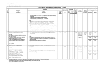 MUNICIPALIDAD PROVINCIAL DE TRUJILLO
UNIDAD ORGÁNICA: GERENCIA DE DESARROLLO URBANO
SUB GERENCIA DE HABILITACIONES URBANAS
DERECHO DE Plazo
N° DENOMINACIÓN TRAMITACIÓN (*) para INICIO DEL Autoridad
de DEL Número y Formulario Auto- Resolver PROCEDIMIENTO Competente
Orden PROCEDIMIENTO Denominación (Código/ mático (En días para Resolver Reconsideración Apelación
Ubicación) Positivo Negativo hábiles)
documentos señalados en los literales 7.1,7,2,7,3, del presente numeral, debiendo presentar en
su reemplazo:
i) Resolución y planos de los estudios preliminares aprobados.
ii) Planos de Replanteo de la Habilitación Urbana, de corresponder.
Notas:
a) El Formulario y sus anexos deben ser visados en todas sus páginas y cuando corresponda,
firmados por el propietario o por el administrado y los profesionales que intervienen.
b)Todos los planos y documentos técnicos deben estar sellados y firmados por el profesional
responsable de los mismos y firmados por el propietario o administrado.
c) El administrado que ejecuto obras de habilitación urbana sin contar con la autorización municipal
correspondiente puede iniciar el pocedimiento de regularización, siempre que ésta cuenten con:
i) Edificaciones y obras de distribución de agua potable y recolección de desagüe y de
distribución de energía eléctrica e iluminación pública, según corresponda.
ii) Nivel de consolidación de los predios debe ser de 90% del total del,área útil del predio matriz
11 Revalidación de Licencia de Habilitación Urbana. 1 FUHU , debidamente suscrito, indicar el número de recibo y la fecha de pago correspondiente al FUHU 140.5 X 10 días Secretaría General Gerencia de Gerente de Alcalde
derecho de trámite Registro, Trámite Desarrollo Desarrollo
Base Legal: Documentario Urbano Urbano
Ley de Regulación de Habilitaciones Urbanas y de Edificaciones, y Archivo General
Ley N° 29090, 25/09/ 2007 Notas: (Presentar Recurso) (Presentar Recurso)
D. S Nº006-2017-Vivienda D.S "Que aprueba el Texto Único La Revalidación de Licencia sólo procede cuando, exista avance de la ejecución de la obra, sin Av. España N° 746 15 días 15 días
Ordenado de la Ley Nº 29090,Art 30 28/02/2017 considerar las obras preliminares constatado por la Municipalidad luego de la presentación de la
D. S Nº011-2017-Vivienda " Que aprueba el Reglamento de solicitud de revalidación (Resolver Recurso) (Resolver Recurso)
Licencias de Habilitación Urbana y Licencias de Edificación Este avance puede presentar modificaciones no sustanciales. 30 días 30 días
Art. Nº 4, 15/5/2017
12 Prórroga de la Licencia de Habilitación Urbana. 1 Solicitud dirigida al Alcalde firmada por el solicitante, indicando el Nº de Resolución de la Licencia
y/ o expediente. Gratuito X 03 días Secretaría General Gerencia de Gerente de Alcalde
Base Legal: Registro, Trámite Desarrollo Desarrollo
Documentario Urbano Urbano
Ley de Regulación de Habilitaciones Urbanas y de Notas: y Archivo General
Edificaciones, Ley N° 29090 Art 11, 25/09/ 2007 La prórroga deberá solicitarse dentro de los 30 días calendarios anteriores al vencimiento de la (Presentar Recurso) (Presentar Recurso)
D. S Nº006-2017-Vivienda D.S "Que aprueba el Texto licencia materia de prórroga. Av. España N° 746 15 días 15 días
Único Ordenado de la Ley Nº29090, Art 11,28/02/2017
D. S Nº011-2017-Vivienda " Que aprueba el (Resolver Recurso) (Resolver Recurso)
Reglamento de Licencias de Habilitación Urbana y 30 días 30 días
Licencias de Edificación Art. Nº3 Literal 3.2,15/5/2017
Vigencia: 12 meses calendario por unica vez
(*) Pago en sede principal de SATT: Jr. Bolívar N° 530 - 534 - Pasaje San Agustín, Registros Civiles: Avda España N° 742, (Frente a ex Concha Acústica),
Pago en ventanilla de Bancos: Banco de Crédito, Banco Continental, Banco Interbank, Banco Scotiabank, Caja Trujillo
Pago con Tarjetas Visa, Master Card, American Express
(En S/ ).
Evaluación
Previa
TEXTO ÚNICO DE PROCEDIMIENTOS ADMINISTRATIVOS - ( T U P A )
REQUISITOS CALIFICACIÓN
Instancias de Resolución
de Recursos
 