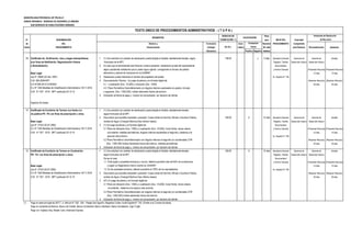 MUNICIPALIDAD PROVINCIAL DE TRUJILLO
UNIDAD ORGÁNICA: GERENCIA DE DESARROLLO URBANO
SUB GERENCIA DE HABILITACIONES URBANAS
DERECHO DE Plazo
N° DENOMINACIÓN TRAMITACIÓN (*) para INICIO DEL Autoridad
de DEL Número y Formulario Auto- Resolver PROCEDIMIENTO Competente
Orden PROCEDIMIENTO Denominación (Código/ mático (En días para Resolver Reconsideración Apelación
Ubicación) Positivo Negativo hábiles)
13 Certificado de Zonificación, vías y cargas metropolitanas 1. (1) Una solicitud con carácter de declaración jurada dirigida al Alcalde, debidamente llenado, según 156.60 x 5 días Secretaría General Gerencia de Gerente de Alcalde
(con fines de Habilitación, Regularización Urbana formulario de la MPT, Registro, Trámite Desarrollo Urbano Desarrollo Urbano
o Remodelación). 2 En caso que el administrado sea Persona Jurídica presentar declaración jurada del representante Documentario
legal o apoderado señalando que su poder sigue vigente consignando el número de partida y Archivo General (Presentar Recurso) (Presentar Recurso)
Base Legal: electrónica y asiento de inscripción en la SUNARP. 15 días 15 días
Ley N° 29090 (25 Set. 2007) 3 Declaración jurada indicando el nombre del propietario del predio. Av. España N° 746
O.M 056-2009-MPT 4 Documentación Técnica: Un juego de planos y en formato digital de: (Resolver Recurso) (Resolver Recurso)
D.S N°008-2013-VIVIENDA 4.1. Localización (Esc. 1/5,000) y Ubicación (Esc. 1/500). 30 días 30 días
D.L Nº 1246 Medidas de Simplificación Administrativa 10/11/ 2016 4.2. Plano Perimétrico Georreferenciado y/o ángulos internos expresados en grados, minutos
O.M. N º 027 - 2015 - MPT publicado 25-12-15 y segundos (Esc. 1/200,250). Indicar elementos físicos del entorno.
5 Indicación de fecha de pago y número de comprobante por derecho de trámite
Vigencia 36 meses
14 Certificado de Condición de Terreno con frente a la 1. (1) Una solicitud con carácter de declaración jurada dirigida al Alcalde, debidamente llenado,
vía pública PR - PU con fines de prescripción u otros. según formulario de la MPT.
2 Documento que acredite propiedad o posesión: Copia Literal de Dominio, Minuta o Escritura Publica, 182.60 X 12 días Secretaría General Gerencia de Gerente de Alcalde
Base Legal: recibos de Agua o Energía Eléctrica (tres últimos meses) . Registro, Trámite Desarrollo Urbano Desarrollo Urbano
Ley N° 27333 (30.07.2000) 3 (1) Un juego de planos y en formato digital de: Documentario
D.L Nº 1246 Medidas de Simplificación Administrativa 10/11/ 2016 3.1 Plano de Ubicación (Esc. 1/500) y Localización (Esc. 1/5,000): Incluir Norte, trama urbana y Archivo General (Presentar Recurso) (Presentar Recurso)
O.M. N º 027 - 2015 - MPT publicado 25-12-15 circundante, medidas perimétricas, ángulos internos expresados al segundo y distancia a la 15 días 15 días
esquina más próxima. Av. España N° 746
3.2 Plano Perimétrico Georreferenciado con ángulos internos al segundo y/o coordenadas UTM (Resolver Recurso) (Resolver Recurso)
(Esc. 1/200,250) Indicar elementos físicos del entorno, medidas perimétricas. 30 días 30 días
4 Indicación de fecha de pago y número de comprobante por derecho de trámite
15 Certificado de Condición de Terreno en Condominio 1. (1) Una solicitud con carácter de declaración jurada dirigida al Alcalde, debidamente llenado, 182.60 X 12 días Secretaría General Gerencia de Gerente de Alcalde
PR - PU con fines de prescripción u otros según formulario de la MPT. Registro, Trámite Desarrollo Urbano Desarrollo Urbano
De ser el caso: Documentario
1.1. Está sujeto a propiedad exclusiva y común, deberá suscribirla más del 50% de condominios y Archivo General (Presentar Recurso) (Presentar Recurso)
Base Legal: o según su Reglamento Interno inscrito en SUNARP. 15 días 15 días
Ley N° 27333 (30.07.2000) 1.2. Es de propiedad exclusiva, deberá suscribirla el 100% de los copropietarios. Av. España N° 746
D.L Nº 1246 Medidas de Simplificación Administrativa 10/11/ 2016 2 Documento que acredite propiedad o posesión: Copia Literal de Dominio, Minuta o Escritura Publica, (Resolver Recurso) (Resolver Recurso)
O.M. N º 027 - 2015 - MPT publicado 25-12-15 recibos de Agua o Energía Eléctrica (tres últimos meses). 30 días 30 días
3 (01) Un juego de planos y en formato digital de:
3.1 Plano de Ubicación (Esc. 1/500) y Localización (Esc. 1/5,000): Incluir Norte, trama urbana
circundante, distancia a la esquina más próxima.
3.2 Plano Perimétrico Georreferenciado con ángulos internos al segundo y/o coordenadas UTM
(Esc. 1/200,250) Indicar elementos físicos del entorno.
4 Indicación de fecha de pago y número de comprobante por derecho de trámite
(*) Pago en sede principal de SATT: Jr. Bolívar N° 530 - 534 - Pasaje San Agustín, Registros Civiles: Avda España N° 742, (Frente a ex Concha Acústica),
Pago en ventanilla de Bancos: Banco de Crédito, Banco Continental, Banco Interbank, Banco Scotiabank, Caja Trujillo
Pago con Tarjetas Visa, Master Card, American Express
Instancias de Resolución
de Recursos
Evaluación
TEXTO ÚNICO DE PROCEDIMIENTOS ADMINISTRATIVOS - ( T U P A )
REQUISITOS
(En S/ ). Previa
CALIFICACIÓN
 