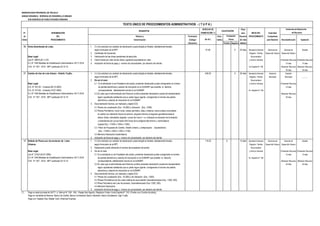 MUNICIPALIDAD PROVINCIAL DE TRUJILLO
UNIDAD ORGÁNICA: GERENCIA DE DESARROLLO URBANO
SUB GERENCIA DE HABILITACIONES URBANAS
DERECHO DE Plazo
N° DENOMINACIÓN TRAMITACIÓN (*) para INICIO DEL Autoridad
de DEL Número y Formulario Auto- Resolver PROCEDIMIENTO Competente
Orden PROCEDIMIENTO Denominación (Código/ mático (En días para Resolver Reconsideración Apelación
Ubicación) Positivo Negativo hábiles)
16 Venta Garantizada de Lotes. 1. (1) Una solicitud con carácter de declaración jurada dirigida al Alcalde, debidamente llenado,
según formulario de la MPT. 91.50 X 20 días Secretaría General Gerencia de Gerente de Alcalde
2 Certificado de Gravamen. Registro, Trámite Desarrollo Urbano Desarrollo Urbano
Base Legal: 3 Valorización de las obras pendientes de ejecución. Documentario
Ley N° 26878 (20.11.97) 4 Carta Fianza por valor de las obras o garantía equivalente en valor. y Archivo General (Presentar Recurso) (Presentar Recurso)
D.L Nº 1246 Medidas de Simplificación Administrativa 10/11/ 2016 5 Indicación de fecha de pago y número de comprobante por derecho de trámite 15 días 15 días
O.M. N º 027 - 2015 - MPT publicado 25-12-15 Av.España N° 746 (Resolver Recurso) (Resolver Recurso)
30 días 30 días
17 Cambio de Uso de Lote Urbano - Distrito Trujillo. 1 (1) Una solicitud con carácter de declaración jurada dirigida al Alcalde, debidamente llenado, 445.20 X 30 días Secretaría General Gerencia Gerente
según formulario de la MPT, Registro, Trámite Municipal Municipal ______
2 De ser el caso: Documentario
Base Legal: 2.1. Si el solicitante no es Propietario del predio, presentar declaración jurada consignando el número y Archivo General (Presentar Recurso)
D.S. N° 027-03 - Vivienda (06.10.2003) de partida electrónica y asiento de inscripción en la SUNARP que acredite el derecho 15 días
D.S. N° 012-04 - Vivienda (18.07.2004) correspondiente, debidamente inscrito en la SUNARP. Av. España N° 746
D.L Nº 1246 Medidas de Simplificación Administrativa 10/11/ 2016 2.2.En caso que el administrado sea Persona Jurídica presentar declaración jurada del representante (Resolver Recurso)
O.M. N º 027 - 2015 - MPT publicado 25-12-15 legal o apoderado señalando que su poder sigue vigente consignando el número de partida 30 días
electrónica y asiento de inscripción en la SUNARP.
3 Documentación técnica, por triplicado y digital (CD):
3.1 Planos de Localización (Esc. 1/5,000) y Ubicación (Esc. 1/500).
3.2 Planos Perimétrico: incluir norte, indicar perímetro, área y linderos, trama urbana circundante
en planta con elemento físicos de entorno, ángulos internos al segundo georeferenciada al
datum oficial, colindantes registral, curvas de nivel a 1 m, indicando la ubicación de la estación
y extendiendo las curvas hasta 40m fuera de la poligonal del terreno y nomenclatura
original (Esc. 1/1000 o 1/500 o 1/250).
3.3 Plano de Propuesta de Cambio: Diseño Urbano, y anteproyecto arquitectónico
(Esc. 1/1000 ó 1/500 ó 1/250 ó 1/100).
3.4 Memoria Descriptiva Sustentatoria.
4 Indicación de fecha de pago y número de comprobante por derecho de trámite
18 Sellado de Planos por Acumulación de Lotes 1. (1) Una solicitud con carácter de declaración jurada dirigida al Alcalde, debidamente llenado, 110.20 X 15 días Secretaría General Gerencia de Gerente de Alcalde
Urbanos. según formulario de la MPT, Registro, Trámite Desarrollo Urbano Desarrollo Urbano
2 Declaración jurada indicando el nombre del propietario del predio. Documentario
Base Legal: 3 De ser el caso: y Archivo General (Presentar Recurso) (Presentar Recurso)
Ley N° 27333 (30.07.2000) 3.1.Si el solicitante no es Propietario del predio, presentar declaración jurada consignando el número 15 días 15 días
D.L Nº 1246 Medidas de Simplificación Administrativa 10/11/ 2016 de partida electrónica y asiento de inscripción en la SUNARP que acredite el derecho Av. España N° 746
O.M. N º 027 - 2015 - MPT publicado 25-12-15 correspondiente, debidamente inscrito en la SUNARP. (Resolver Recurso) (Resolver Recurso)
3.2.En caso que el administrado sea Persona Jurídica presentar declaración jurada del representante 30 días 30 días
legal o apoderado señalando que su poder sigue vigente consignando el número de partida
electrónica y asiento de inscripción en la SUNARP.
4 Documentación técnica, por triplicado y digital (CD):
4.1 Planos de Localización (Esc. 1/5,000) y de Ubicación (Esc. 1/500).
4.2 Planos Perimétricos de los Lotes materia de acumulación Georeferenciados (Esc. 1/200, 250).
4.3 Plano Perimétrico del Lote Acumulado, Georreferenciado (Esc.1/200, 250).
4.4 Memoria Descriptiva .
5 Indicación de fecha de pago y número de comprobante por derecho de trámite
(*) Pago en sede principal de SATT: Jr. Bolívar N° 530 - 534 - Pasaje San Agustín, Registros Civiles: Avda España N° 742, (Frente a ex Concha Acústica),
Pago en ventanilla de Bancos: Banco de Crédito, Banco Continental, Banco Interbank, Banco Scotiabank, Caja Trujillo
Pago con Tarjetas Visa, Master Card, American Express
TEXTO ÚNICO DE PROCEDIMIENTOS ADMINISTRATIVOS - ( T U P A )
REQUISITOS
Previa
CALIFICACIÓN
Instancias de Resolución
de Recursos
(En S/ ).
Evaluación
 