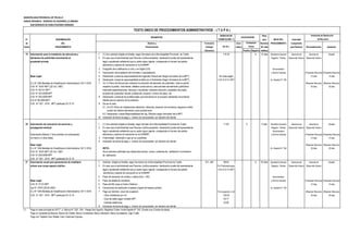 MUNICIPALIDAD PROVINCIAL DE TRUJILLO
UNIDAD ORGÁNICA: GERENCIA DE DESARROLLO URBANO
SUB GERENCIA DE HABILITACIONES URBANAS
DERECHO DE Plazo
N° DENOMINACIÓN TRAMITACIÓN (*) para INICIO DEL Autoridad
de DEL Número y Formulario Auto- Resolver PROCEDIMIENTO Competente
Orden PROCEDIMIENTO Denominación (Código/ mático (En días para Resolver Reconsideración Apelación
Ubicación) Positivo Negativo hábiles)
19 Autorización para la instalación de estructuras y 1. (1) Una solicitud dirigida al Alcalde, según formulario de la Municipalidad Provincial de Trujillo. 110.30 X 12 días Secretaría General Gerencia de Gerente de Alcalde
elementos de publicidad monumental en 2 En caso que el administrado sea Persona Jurídica presentar declaración jurada del representante Registro, Trámite Desarrollo Urbano Desarrollo Urbano
propiedad privada. legal o apoderado señalando que su poder sigue vigente consignando el número de partida
electrónica y asiento de inscripción en la SUNARP.
3 Fotografía de la edificación a color y en Digital (CD). Documentario
4 Autorización del propietario del inmueble o copropietarios . y Archivo General (Presentar Recurso) (Presentar Recurso)
Base Legal: 5 Declaración Jurada de responsabilidad del Ingeniero Estructural (Según formulario de la MPT). Por área según 15 días 15 días
6 Declaración Jurada de responsabilidad emitido por el Solicitante (Según formulario de la MPT). O.M. N°27-01-MPT Av. España N° 746
D.L Nº 1246 Medidas de Simplificación Administrativa 10/11/ 2016 7 Un (1) Plano de Estructuras indicando la ubicación del elemento de publicidad, vista en planta (Resolver Recurso) (Resolver Recurso)
O.M. N° 18-97-MPT (22 Oct. 1997) respecto al predio, vista lateral, detalles constructivos y estructurales del elemento publicitario. 30 días 30 días
O.M. N° 027-01-MPT indicando especificaciones técnicas y membrete: indicando dirección, propietario de predio,
O.M. N° 033-2008-MPT empresa de publicidad, escala, profesional, proyecto, número de plano, etc.
O.M. N° 024-2009-MPT 8 Declaración Jurada de los profesionales que intervienen en el proyecto señalando encontrarse
D.A N° 08-2009-MPT hábiles para el ejercicio de la profesión.
O.M. N º 027 - 2015 - MPT publicado 25-12-15 9 De ser el caso:
9.1. Un (01) Plano de instalaciones eléctricas, indicando ubicación de luminarias, diagrama unifilar
cuadro de máxima demanda y pozo puesta tierra.
9.2. Declaración Jurada Responsabilidad del Ing. Eléctrico según formulario de la MPT.
10 Indicación de fecha de pago y número de comprobante por derecho de trámite
20 Autorización de colocación de anuncios y 1. (1) Una solicitud dirigida al Alcalde, según formato de la Municipalidad Provincial de Trujillo. 71.50 X 5 días Secretaría General Gerencia de Gerente de Alcalde
propaganda eventual. 2 En caso que el administrado sea Persona Jurídica presentar declaración jurada del representante Registro, Trámite Desarrollo Urbano Desarrollo Urbano
legal o apoderado señalando que su poder sigue vigente consignando el número de partida Documentario
Autorización Máximo 7 días (solicitar con anticipación electrónica y asiento de inscripción en la SUNARP. y Archivo General (Presentar Recurso) (Presentar Recurso)
no menor a 5 días útiles) 3 Fotomontaje indicando lo que se va a publicitar. 15 días 15 días
4 Indicación de fecha de pago y número de comprobante por derecho de trámite
Base Legal: (Resolver Recurso) (Resolver Recurso)
D.L Nº 1246 Medidas de Simplificación Administrativa 10/11/ 2016 NOTA: Av. España N° 746 30 días 30 días
O.M. N° 18-97-MPT (22 Oct. 1997) No se autoriza publicidad que obstaculice ductos, vanos o sistemas de ventilación o iluminación
O.M. N° 026-2006-MPT de edificación.
O.M. N º 027 - 2015 - MPT publicado 25-12-15
21 Autorización anual para permanencia de mobiliario 1. Solicitud dirigida al Alcalde, según formulario de la Municipalidad Provincial de Trujillo. 811_AM 98.40 X 25 días Secretaría General Gerencia de Gerente de Alcalde
urbano que ocupe espacio público. 2 En caso que el administrado sea Persona Jurídica presentar declaración jurada del representante Por Publicidad,según Registro, Trámite Desarrollo Urbano Desarrollo Urbano
legal o apoderado señalando que su poder sigue vigente consignando el número de partida O.M. N°27-01-MPT
electrónica y asiento de inscripción en la SUNARP.
3. Plano de ubicación de módulo o cabina (Esc. 1/50). Documentario
Base Legal: 4. Plano de detalle de mobiliario. y Archivo General (Presentar Recurso) (Presentar Recurso)
O.M. N° 27-01-MPT 5. Pase del INC para el Centro Histórico. 15 días 15 días
Ley N° 27972 (26.05.2003) 6 Compromiso de restitución al estado original del espacio público. Av. España N° 746
D.L Nº 1246 Medidas de Simplificación Administrativa 10/11/ 2016 7 Pago por derecho anual de ocupación. Por ocupación x m2 (Resolver Recurso) (Resolver Recurso)
O.M. N º 027 - 2015 - MPT publicado 25-12-15 - Otros mobiliarios por m2. 103.00 30 días 30 días
- Guía de calles según modelo MPT. 40.71
- Cabinas telefónicas. 22.08
8 Indicación de fecha de pago y número de comprobante por derecho de trámite
(*) Pago en sede principal de SATT: Jr. Bolívar N° 530 - 534 - Pasaje San Agustín, Registros Civiles: Avda España N° 742, (Frente a ex Concha Acústica),
Pago en ventanilla de Bancos: Banco de Crédito, Banco Continental, Banco Interbank, Banco Scotiabank, Caja Trujillo
Pago con Tarjetas Visa, Master Card, American Express
(En S/ ).
Evaluación
Previa
TEXTO ÚNICO DE PROCEDIMIENTOS ADMINISTRATIVOS - ( T U P A )
REQUISITOS CALIFICACIÓN
Instancias de Resolución
de Recursos
 
