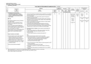 MUNICIPALIDAD PROVINCIAL DE TRUJILLO
UNIDAD ORGÁNICA: GERENCIA DE DESARROLLO URBANO
SUB GERENCIA DE EDIFICACIONES
DERECHO DE Plazo
N° DENOMINACIÓN TRAMITACIÓN (*) para INICIO DEL Autoridad
de DEL Número y Formulario Auto- Resolver PROCEDIMIENTO Competente
Orden PROCEDIMIENTO Denominación (Código/ mático (En días para Resolver Reconsideración Apelación
Ubicación) Positivo Negativo hábiles)
1.2 Ampliación de una Vivienda Unifamiliar.
(Cuya edificación original cuente con licencia de 1 Formulario Único de Edificación-FUE, debidamente suscrito por el administrado y por los profesionales FUE 117.30 X Secretaría General Gerencia de Gerente de Alcalde
construcción, declaratoria de fabrica o de edificación responsables, señalando el número de recibo y fecha de pago del trámite de Licencia de Edificación, Registro, Trámite Desarrollo Desarrollo
sin carga y la sumatoria del área techada de ambas no en tres (03) juegos originales Documentario Urbano Urbano
supere los 200 m2 2 En caso que el administrado no sea el propietario del predio, presentar la documentación que y Archivo General
acredite que cuenta con derecho a edificar. (Presentar Recurso) (Presentar Recurso)
Base Legal: 3 En caso que el administrado sea Persona Jurídica presentar declaración jurada del representante Plataforma de 15 días 15 días
legal señalando que cuenta con representación vigente, consignando datos de la Partida Registral atención al
Ley de Regulación de Habilitaciones Urbanas y de Edificaciones, y el asiento en el que conste inscrita la misma. Empresario (Resolver Recurso) (Resolver Recurso)
Ley N° 29090, 25/09/2007 4 Declaración Jurada de habilitación de los profesionales que intervienen en el proyecto, señalando 30 días 30 días
D.S Nº006-2017-Vivienda D.S "Que aprueba el Texto Único encontrarse hábiles para el ejercicio de la profesión. Av. España N° 746
Ordenado de la Ley Nº 29090.Articulo 10 numeral 1 literal b) Las declaraciones juradas mencionadas anteriormente forman parte del Formulario Único.
Art 25, 28/02/2017. 5 Copia del documento que acredite la declaratoria fábrica ó de edificación con sus respectivos
D. S Nº 011-2017-Vivienda "Que aprueba el Reglamento de planos en caso no haya sido expedido por la Municipalidad; o Copia del Certificado de Conformidad
Licencias de Habilitaciones Urbanas y Licencias de Edificaciones o Finalización de Obra, ó la Licencia de Obra o de Edificación de la construcción existente.
Art. Nº 54, numeral 54.1 literal b), Art 57 numeral 57.1literal a), b),
c), d), e).Art 59 numeral 59.1, 59.4.15/05/2017 6 Documentación Técnica: Por Triplicado (En donde se diferencien las áreas existentes de las
Resolución Ministerial Nº 305-2017-VIVIENDA Aprueban formatos áreas a ampliar).
y formularios relativos a los procedimientos de licencias de 6.1 Plano de ubicación en escala 1/500 y/o 1/5000 y esquema de localización según formato.
habilitación urbana y licencias de edificación.22/08/2017 6.2 Planos de Arquitectura ( Plantas, cortes y elevaciones) ,en escala 1/50 .
6.3 Planos de Estructuras.
6.4 Planos de Instalaciones Sanitarias y de Instalaciones Eléctricas.escala 1/50
No están consideradas en esta modalidad:
Notas:
1) Las obras de edificación en bienes inmuebles integrantes del a) Toda la documentación técnica se presenta en tres (03) juegos originales.
Patrimonio Cultural de la Nación y su área de influencia, b) El Formulario Único de Edificación - FUE y sus anexos son visados en todas sus páginas y
declarados por el Ministerio de Cultura, e incluidos en el cuando corresponda firmados por el administrado y los profesionales que intervienen.
inventario que debe remitir el citado Ministerio de acuerdo a lo Los formularios y los anexos deben entregarse según RM 305-2017-VIVIENDA
establecido en el literal f) del Art. 3° numeral 2 de la Ley. Los citados Formularios tienen carácter de declaración jurada.
2)Las obras que requieran la ejecución de sótanos o semisótanos, Este formulario tiene mérito de inscripción registral.
a una profundidad de excavación mayor a 1.50 m. y colinden
con edificaciones existentes. c) Toda la la documentación técnica es firmada y sellada por el profesional responsable de la misma,
así como por el administrado
En dicho caso debe tramitarse bajo la Modalidad B La documentación técnica debe presentarse en archivo digital
d) Se podrá optar por la presentación de un proyecto adquirido del Banco de Proyectos de la
municipalidad
e) Se deben presentar los planos exigidos como documentación técnica en los que se diferencien
dichas áreas.
(*) Pago en sede principal de SATT: Jr. Bolívar N° 530 - 534 - Pasaje San Agustín, Registros Civiles: Avda España N° 742, (Frente a ex Concha Acústica),
Pago en ventanilla de Bancos: Banco de Crédito, Banco Continental, Banco Interbank, Banco Scotiabank, Caja Trujillo
Pago con Tarjetas Visa, Master Card, American Express
CALIFICACIÓN
Instancias de Resolución
de Recursos
(En S/ ).
Evaluación
Previa
TEXTO ÚNICO DE PROCEDIMIENTOS ADMINISTRATIVOS - ( T U P A )
REQUISITOS
 