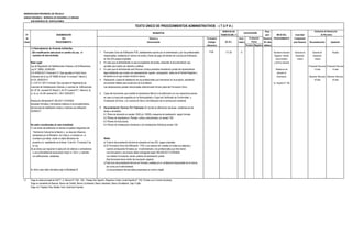 MUNICIPALIDAD PROVINCIAL DE TRUJILLO
UNIDAD ORGÁNICA: GERENCIA DE DESARROLLO URBANO
SUB GERENCIA DE EDIFICACIONES
DERECHO DE Plazo
N° DENOMINACIÓN TRAMITACIÓN (*) para INICIO DEL Autoridad
de DEL Número y Formulario Auto- Resolver PROCEDIMIENTO Competente
Orden PROCEDIMIENTO Denominación (Código/ mático (En días para Resolver Reconsideración Apelación
Ubicación) Positivo Negativo hábiles)
1.4 Remodelación de Vivienda Unifamiliar.
(Sin modificación estructural ni cambio de uso, ni 1 Formulario Único de Edificación-FUE, debidamente suscrito por el administrado y por los profesionales FUE 117.30 X Secretaría General Gerencia de Gerente de Alcalde
aumento de área techada). responsables, señalando el número de recibo y fecha de pago del trámite de Licencia de Edificación, Registro, Trámite Desarrollo Desarrollo
en tres (03) juegos originales Documentario Urbano Urbano
Base Legal: 2 En caso que el administrado no sea el propietario del predio, presentar la documentación que y Archivo General
Ley de Regulación de Habilitaciones Urbanas y de Edificaciones, acredite que cuenta con derecho a edificar. (Presentar Recurso) (Presentar Recurso)
Ley N° 29090, 25/09/2007 3 En caso que el administrado sea Persona Jurídica presentar declaración jurada del representante Plataforma de 15 días 15 días
D.S Nº006-2017-Vivienda D.S "Que aprueba el Texto Único legal señalando que cuenta con representación vigente, consignando datos de la Partida Registral y atención al
Ordenado de la Ley Nº 29090.Articulo 10 numeral 1 literal c) el asiento en el que conste inscrita la misma. Empresario (Resolver Recurso) (Resolver Recurso)
Art 25, 28/02/2017. 4 Declaración Jurada de habilitación de los profesionales que intervienen en el proyecto, señalando 30 días 30 días
D. S Nº 011-2017-Vivienda "Que aprueba el Reglamento de encontrarse hábiles para el ejercicio de la profesión. Av. España N° 746
Licencias de Habilitaciones Urbanas y Licencias de Edificaciones Las declaraciones juradas mencionadas anteriormente forman parte del Formulario Único.
Art. Nº 54, numeral 54.1literal f), Art 57 numeral 57.1 literal a), b),
c), d), e). Art 59 numeral 59.1, 59.5.15/05/2017 5 Copia del documento que acredite la declaratoria fábrica ó de edificación con sus respectivos planos
en caso no haya sido expedido por la Municipalidad o Copia del Certificado de Conformidad o
Resolución Ministerial Nº 305-2017-VIVIENDA Finalización de Obra, o la Licencia de Obra ó de Edificación de la construcción existente.
Aprueban formatos y formularios relativos a los procedimientos
de licencias de habilitación urbana y licencias de edificación. 6 Documentación Técnica: Por Triplicado (En donde se diferencien las áreas existentes de las
22/08/2017 áreas a remodelar.
6.1 Plano de ubicación en escala 1/500 y/o 1/5000 y esquema de localización según formato.
6.2 Planos de Arquitectura ( Plantas, cortes y elevaciones) ,en escala 1/50 .
6.3 Planos de Estructuras.
No están consideradas en esta modalidad: 6.4 Planos de Instalaciones Sanitarias y de Instalaciones Eléctricas.escala 1/50
1) Las obras de edificación en bienes inmuebles integrantes del
Patrimonio Cultural de la Nación y su área de influencia,
declarados por el Ministerio de Cultura, e incluidos en el
inventario que debe remitir el citado Ministerio de Notas:
acuerdo a lo establecido en el literal f) del Art. 3°numeral 2 de a) Toda la documentación técnica se presenta en tres (03) juegos originales.
la Ley. b) El Formulario Único de Edificación - FUE y sus anexos son visados en todas sus páginas y
2)Las obras que requieran la ejecución de sótanos o semisótanos cuando corresponda firmados por el administrado y los profesionales que intervienen.
a una profundidad de excavación mayor a 1.50 m. y colinden Los formularios y los anexos deben entregarse según RM 305-2017-VIVIENDA
con edificaciones existentes. Los citados Formularios tienen carácter de declaración jurada.
Este formulario tiene mérito de inscripción registral.
c)Toda la la documentación técnica es firmada y sellada por el profesional responsable de la misma,
así como por el administrado
En dicho caso debe tramitarse bajo la Modalidad B La documentación técnica debe presentarse en archivo digital
(*) Pago en sede principal de SATT: Jr. Bolívar N° 530 - 534 - Pasaje San Agustín, Registros Civiles: Avda España N° 742, (Frente a ex Concha Acústica),
Pago en ventanilla de Bancos: Banco de Crédito, Banco Continental, Banco Interbank, Banco Scotiabank, Caja Trujillo
Pago con Tarjetas Visa, Master Card, American Express
CALIFICACIÓN
Instancias de Resolución
de Recursos
(En S/ ).
Evaluación
Previa
TEXTO ÚNICO DE PROCEDIMIENTOS ADMINISTRATIVOS - ( T U P A )
REQUISITOS
 