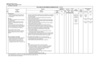 MUNICIPALIDAD PROVINCIAL DE TRUJILLO
UNIDAD ORGÁNICA: GERENCIA DE DESARROLLO URBANO
SUB GERENCIA DE EDIFICACIONES
DERECHO DE Plazo
N° DENOMINACIÓN TRAMITACIÓN (*) para INICIO DEL Autoridad
de DEL Número y Formulario Auto- Resolver PROCEDIMIENTO Competente
Orden PROCEDIMIENTO Denominación (Código/ mático (En días para Resolver Reconsideración Apelación
Ubicación) Positivo Negativo hábiles)
1.6 Demolición total.
(De edificaciones menoresde tres (03) pisos de altura que no 1 Formulario Único de Edificación-FUE, debidamente suscrito por el administrado y por los profesionales FUE 117.30 X Secretaría General Gerencia de Gerente de Alcalde
cuenten con semisótanos y sótanos, siempre que no haga responsables, señalando el número de recibo y fecha de pago del trámite de Licencia de Edificación, Registro, Trámite Desarrollo Desarrollo
uso de explosivos). en tres (03) juegos originales Documentario Urbano Urbano
2 En caso que el administrado no sea el propietario del predio,presentar la documentación que y Archivo General
Base Legal: acredite que cuenta con derecho a edificar. (Presentar Recurso) (Presentar Recurso)
Ley de Regulación de Habilitaciones Urbanas y de Edificaciones, 3 En caso que el administrado sea Persona Jurídica presentar declaración jurada del representante Plataforma de 15 días 15 días
Ley N° 29090, 25/09/2007 legal señalando que cuenta con representación vigente, consignando datos de la Partida Registral atención al
D.S Nº006-2017-Vivienda D.S "Que aprueba el Texto Único y el asiento en el que conste inscrita la misma. Empresario (Resolver Recurso) (Resolver Recurso)
Ordenado de la Ley Nº 29090.Articulo 10 numeral 1 literal e) 4 Declaración Jurada de habilitación de los profesionales que intervienen en el proyecto, señalando 30 días 30 días
Art 25, 28/02/2017. encontrarse hábiles para el ejercicio de la profesión. Av. España N° 746
D. S Nº 011-2017-Vivienda "Que aprueba el Reglamento de Las declaraciones juradas mencionadas anteriormente forman parte del Formulario Único.
Licencias de Habilitaciones Urbanas y Licencias de Edificaciones 5 Copia del documento que acredite la declaratoria de fábrica o de edificación con sus respectivos
Art. Nº 54, numeral 54.1literal e), Art 57 numeral 57.1 literal a), planos en caso no haya sido expedido por la municipalidad; o copia del Certificado de Conformidad o
b), c), d), e), f), g), Art 59 numeral 59.1, 59.7.15/05/2017 finalización de obra o la licencia de obra o de edificación de la construcción existente.
6 En caso que no pueda acreditarse con la autorización respectiva, se deberá presentar:
Resolución Ministerial Nº 305-2017-VIVIENDA 6.1 Plano de ubicación y localización.
Aprueban formatos y formularios relativos a los procedimientos 6.2 Plano de planta de la edificación a demoler, en escala 1/50, diferenciando en el caso de
de licencias de habilitación urbana y licencias de edificación. demolición parcial, las áreas a demoler de las remanentes
22/08/2017 7 En caso la declaratoria de fábrica o de edificaciones se encuentra inscrita en los Registros Públicos,
declaración jurada por parte del administrado, señalando que sobre el bien no recaigan cargas y/o
gravámenes; o en su defecto, acreditar la autorización del titular de la carga ó gravamen,
No están consideradas en esta modalidad: 8 Documentación Técnica: Por triplicado ( En los que se diferencien dichas áreas)
1) Las obras de edificación en bienes inmuebles integrantes del 8.1 Plano de ubicación en escala 1/500 y/o 1/5000 y esquema de localización según formato.
Patrimonio Cultural de la Nación y su área de influencia, 8.2 Carta de seguridad de Obra, firmada por ingeniero civil.
declarados por el Ministerio de Cultura, e incluidos en el 8.3 Memoria descriptiva del proceso de demolición firmada por un ingeniero civil.
inventario que debe remitir el citado Ministerio de acuerdo
a lo establecido en el literal f) del Art. 3° numeral 2 de la Ley.
Notas:
a) Toda la documentación técnica se presenta en tres (03) juegos originales.
b) El Formulario Único de Edificacion - FUE y sus anexos son visados en todas sus páginas y
cuando corresponda firmados por el administrado y los profesionales que intervienen.
Los formularios y los anexos deben entregarse según RM 305-2017-VIVIENDA
Los citados Formularios tienen carácter de declaración jurada.
Este formulario tiene mérito de inscripción registral.
c) Toda la la documentación técnica es firmada y sellada por el profesional responsable de la
misma, así como por el administrado
La documentación técnica debe presentarse en archivo digital
(*) Pago en sede principal de SATT: Jr. Bolívar N° 530 - 534 - Pasaje San Agustín, Registros Civiles: Avda España N° 742, (Frente a ex Concha Acústica),
Pago en ventanilla de Bancos: Banco de Crédito, Banco Continental, Banco Interbank, Banco Scotiabank, Caja Trujillo
Pago con Tarjetas Visa, Master Card, American Express
CALIFICACIÓN
Instancias de Resolución
de Recursos
(En S/ ).
Evaluación
Previa
TEXTO ÚNICO DE PROCEDIMIENTOS ADMINISTRATIVOS - ( T U P A )
REQUISITOS
 