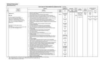 MUNICIPALIDAD PROVINCIAL DE TRUJILLO
UNIDAD ORGÁNICA: GERENCIA MUNICIPAL
OFICINA DE REGISTROS CIVILES
DERECHO DE Plazo
N° DENOMINACIÓN TRAMITACIÓN (*) para INICIO DEL Autoridad
de DEL Número y Formulario Auto- Resolver PROCEDIMIENTO Competente
Orden PROCEDIMIENTO Denominación (Código/ mático (En días para Resolver Reconsideración Apelación
Ubicación) Positivo Negativo hábiles)
1. Solicitud de los contrayentes en formato gratuito otorgado al momento de la inscripción Secretaría General Oficina de Jefe de Alcalde
1 Matrimonio Civil. 2 Exhibir DNI de cada contrayente. Local de RR.CC Registro, Trámite Registros Registros
3 Copia Certificada del Acta o Partida de Nacimiento de cada contrayente ORC_MC En horario de x Documentario Civiles Civiles
Base Legal: 4 Declaración jurada de soltería conforme a formato otorgado al momento de la inscripción labores 08 dias y Archivo General
5 Certificado Médico Pre-Nupcial de los contrayentes (antigüedad no mayor a 30 días calendarios). (Presentar Recurso) (Presentar Recurso)
Ley 27972 Ley Orgánica de Municipalidades 6 Declaración Jurada de domicilio, acreditándolo con (01) una copia simple del último recibo de agua o 63.00 Av. España N° 746 15 días 15 días
Ley 27118 (23-05-99), que permite la celebración de luz de cada contrayente ( domicilio ubicado en el Distrito de Trujillo).
matrimonios por el Alcalde Provincial o Distrital. 7 (02) Dos testigos mayores de edad, quienes presentaran documento de identidad al momento de la Fuera horario (Resolver Recurso) (Resolver Recurso)
Código Civil -D.L Nº 295 (25/07/1984) y su modificatoria inscripción, en caso de extranjeros entregarán copia de su documento de identidad. de labores 30 días 30 días
Ley N° 27201 (14-11-99) Ley que modifica los Art. 46°, 241° 8 Publicación del Edicto , no menos de (08) ocho días hábiles antes de la fecha de matrimonio,
(inciso 1), 389° y 393° del Código Civil (Referente al contados a partir del día siguiente de la publicación ( la disposición se da al momento de la apertura 97.50
matrimonio civil) del expediente).
9 Indicación de fecha de pago y número de comprobante por derecho de trámite Otro Recinto
En caso de ser Divorciado (a): Municipal
Ley N° 27337 (21-07-2000) Código de los niños y 1. Los requisitos establecidos para mayores de edad en lo que fuera pertinente.
adolescentes 2 Exhibir DNI del (la) divorciado (a) que indique como estado civil divorciado (a). En horario
D.L Nº 1246 Medidas de Simplificación Administrativa 10/11/ 2016 3 Acta o Partida de Matrimonio con anotación marginal de la disolución matrimonial. de labores
O.M. N º 027 - 2015 - MPT publicado 25-12-15 4 Declaración Jurada del (la) contrayente divorciado (a) de no administrar bienes de hijos menores.
En caso de Viudez: 98.00
1. Los requisitos establecidos para mayores de edad en lo que fuera pertinente.
2 Exhibir DNI del (la) Viudo (a) que indique como estado civil de Viudo (a). Fuera horario
3 Acta o Partida de matrimonio. de labores
4 Acta o Partida de defunción del (la) cónyuge fallecido (a).
5 Declaración Jurada del (la) viudo (a) de no administrar bienes de hijos menores. 117.50
Para Menores de Edad:
1 Los requisitos establecidos para mayores de edad en lo que fuera pertinente. En Domicilio
2 Dispensa judicial siempre que el (la) contrayente cuente como mínimo dieciséis años cumplidos o Distrito de Trujillo
Asentimiento expreso de los padres o ascendientes o licencia supletoria otorgada por el Juez de
menores. En horario
En caso de Extranjeros: de labores
1 Los requisitos establecidos para mayores de edad u otros casos, en lo que fuera pertinente.
2 Partida de nacimiento, con apostilla caso contrario, visada por la autoridad competente del país de 171.50
origen y visados por el Ministerio de Relaciones Exteriores del Perú.
3 Según sea el caso: certificado de soltería, partida de matrimonio con anotación de divorcio o partida Fuera horario
de defunción de cónyugue. documentos con apostilla, caso contrario visado por la autoridad de labores
competente del pais de origen y visados por el Ministerio de Relaciones Exteriores del Perú.
4 Exhibir pasaporte o carné de extranjería vigente adjuntando fotocopia. 209.80
5 Copia simple de certificado o carta de naturalización ( de ser hijos de padres peruanos),
6 Contrayente con doble nacionalidad presentara DNI con indicación de estado civil. En Domicilio
7 En caso de documentos en idioma extranjero deberán presentarse con traducción oficial con Fuera Distrito
una antigüedad no mayor a un año de haber sido expedida. de Trujillo
Por Apoderado:
1 Los requisitos establecidos para mayores de edad u otros casos, en lo que fuera pertinente. En horario
2 Escritura Pública de Poder; no mayor a seis meses de otorgada; si el (la) contrayente reside en el de labores
extranjero, la escritura deberá ser apostillada, caso contrario, visada por autoridad competente
del pais de residencia y por el Ministerio de Relaciones.Exteriores de Perú 190.00
3 Certificado Médico apostillado del que reside en el exterior, caso contrario, visado por autoridad
competente del pais de residencia y por el Ministerio de Relaciones Exteriores de Perú Fuera horario
4 El apoderado presentará su documento de identidad, en caso de ser extranjero, adjuntará copia de labores
simple de su documento de identidad
5 Declaración Jurada de domicilio del apoderado 249.90
(*) Pago en sede principal de SATT: Jr. Bolívar N° 530 - 534 - Pasaje San Agustín, Registros Civiles: Avda España N° 742, (Frente a ex Concha Acústica),
Pago en ventanilla de Bancos: Banco de Crédito, Banco Continental, Banco Interbank, Banco Scotiabank, Caja Trujillo
Pago con Tarjetas Visa, Master Card, American Express
CALIFICACIÓN
Instancias de Resolución
de Recursos
(En S/ ).
Evaluación
Previa
TEXTO ÚNICO DE PROCEDIMIENTOS ADMINISTRATIVOS - ( T U P A )
REQUISITOS
 