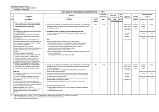 MUNICIPALIDAD PROVINCIAL DE TRUJILLO
UNIDAD ORGÁNICA: GERENCIA DE DESARROLLO URBANO
SUB GERENCIA DE EDIFICACIONES
DERECHO DE Plazo
N° DENOMINACIÓN TRAMITACIÓN (*) para INICIO DEL Autoridad
de DEL Número y Formulario Auto- Resolver PROCEDIMIENTO Competente
Orden PROCEDIMIENTO Denominación (Código/ mático (En días para Resolver Reconsideración Apelación
Ubicación) Positivo Negativo hábiles)
1.7 Obras de carácter militar ( De las Fuerzas Armadas),
y las de carácter policial de la Policía Nacional del Perú, 1 Formulario Único de Edificación-FUE, debidamente suscrito por el administrado y por los profesionales FUE 117.30 X Secretaría General Gerencia de Gerente de Alcalde
y los establecimientos de reclusión penal. responsables, señalando el número de recibo y fecha de pago del trámite de Licencia de Edificación, Registro, Trámite Desarrollo Desarrollo
en tres (03) juegos originales Documentario Urbano Urbano
Base Legal: y Archivo General
Ley de Regulación de Habilitaciones Urbanas y de Edificaciones, 2 Documentación Técnica: Por triplicado ( En los que se diferencian dichas áreas) (Presentar Recurso) (Presentar Recurso)
Ley N° 29090, 25/09/2007 2.1 Plano de ubicación en escala 1/500 y/o 1/5000 y esquema de localización según formato. Plataforma de 15 días 15 días
D.S Nº006-2017-Vivienda D.S "Que aprueba el Texto Único 2.2 Memoria descriptiva atención al
Ordenado de la Ley Nº 29090.Articulo 10 numeral 1 literal g) Empresario (Resolver Recurso) (Resolver Recurso)
Art 25, 28/02/2017. 30 días 30 días
D. S Nº 011-2017-Vivienda "Que aprueba el Reglamento de Notas: Av. España N° 746
Licencias de Habilitaciones Urbanas y Licencias de Edificaciones a) Toda la documentación técnica se presenta en tres (03) juegos originales.
Art. Nº 54, numeral 54.1 literal g), Art 57 numeral 57.1 literal a). b) El Formulario Único de Edificacion - FUE y sus anexos son visados en todas sus páginas y
Art 59 numeral 59.1, 59.8.15/05/2017 cuando corresponda firmados por el administrado y los profesionales que intervienen.
Resolución Ministerial Nº 305-2017-VIVIENDA Los formularios y los anexos deben entregarse según RM 305-2017-VIVIENDA
Aprueban formatos y formularios relativos a los procedimientos de Los citados Formularios tienen carácter de declaración jurada.
licencias de habilitación urbana y licencias de edificación Este formulario tiene mérito de inscripción registral.
.22/08/2017 c) Toda la la documentación técnica es firmada y sellada por el profesional responsable de la misma,
No están consideradas en esta modalidad: así como por el administrado
1) Las obras de edificación en bienes inmuebles integrantes del La documentación técnica debe presentarse en archivo digital
Patrimonio Cultural de la Nación y su área de influencia,
declarados por el Ministerio de Cultura, e incluidos en el
inventario que debe remitir el citado Ministerio de acuerdo
a lo establecido en el literal f) del Art. 3°numeral 2 de la Ley.
1.8 Edificaciones de Proyectos de Inversión Pública, de
Asociación Público-Privada o de Concesión Privada 1 Formulario Único de Edificación-FUE, debidamente suscrito por el administrado y por los profesionales FUE 117.30 X Secretaría General Gerencia de Gerente de Alcalde
(que se realicen, para la prestación de servicios públicos responsables, señalando el número de recibo y fecha de pago del trámite de Licencia de Edificación, Registro, Trámite Desarrollo Desarrollo
esenciales o para la ejecución de infraestructura pública). en tres (03) juegos originales Documentario Urbano Urbano
2 En caso que el administrado no sea el propietario del predio,presentar la documentación que y Archivo General
Base Legal: acredite que cuenta con derecho a edificar. (Presentar Recurso) (Presentar Recurso)
Ley de Regulación de Habilitaciones Urbanas y de Edificaciones, 3 En caso que el administrado sea Persona Jurídica presentar declaración jurada del representante Plataforma de 15 días 15 días
Ley N° 29090, 25/09/2007 legal señalando que cuenta con representación vigente, consignando datos de la Partida Registral atención al
D.S Nº006-2017-Vivienda D.S "Que aprueba el Texto Único y el asiento en el que conste inscrita la misma. Empresario (Resolver Recurso) (Resolver Recurso)
Ordenado de la Ley Nº 29090.Articulo 10 numeral 1 literal h) 4 Declaración Jurada de habilitación de los profesionales que intervienen en el proyecto, señalando 30 días 30 días
Art 25, 28/02/2017. encontrarse hábiles para el ejercicio de la profesión. Av. España N° 746
D. S Nº 011-2017-Vivienda "Que aprueba el Reglamento de Las declaraciones juradas mencionadas anteriormente forman parte del Formulario Único.
Licencias de Habilitaciones Urbanas y Licencias de Edificaciones
Art. Nº 54, numeral 54.1literal h), Art 57 numeral 57.1 literal a),b),
c), d).Art 59 numeral 59.1, 59.9.15/05/2017 5 Documentación Técnica: Por Triplicado
Resolución Ministerial Nº 305-2017-VIVIENDA 5.1 Plano de Ubicación en escala 1/500 y/o 1/ 5000 y Perimétrico 1/200 esquema de localización
Aprueban formatos y formularios relativos a los procedimientos de según formato.
licencias de habilitación urbana y licencias de edificación. 5.2 Descripción general del proyecto.
22/08/2017
(*) Pago en sede principal de SATT: Jr. Bolívar N° 530 - 534 - Pasaje San Agustín, Registros Civiles: Avda España N° 742, (Frente a ex Concha Acústica),
Pago en ventanilla de Bancos: Banco de Crédito, Banco Continental, Banco Interbank, Banco Scotiabank, Caja Trujillo
Pago con Tarjetas Visa, Master Card, American Express
(En S/ ).
Evaluación
Previa
TEXTO ÚNICO DE PROCEDIMIENTOS ADMINISTRATIVOS - ( T U P A )
REQUISITOS CALIFICACIÓN
Instancias de Resolución
de Recursos
 