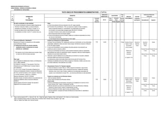 MUNICIPALIDAD PROVINCIAL DE TRUJILLO
UNIDAD ORGÁNICA: GERENCIA DE DESARROLLO URBANO
SUB GERENCIA DE EDIFICACIONES
DERECHO DE Plazo
N° DENOMINACIÓN TRAMITACIÓN (*) para INICIO DEL Autoridad
de DEL Número y Formulario Auto- Resolver PROCEDIMIENTO Competente
Orden PROCEDIMIENTO Denominación (Código/ mático (En días para Resolver Reconsideración Apelación
Ubicación) Positivo Negativo hábiles)
No están consideradas en esta modalidad: Notas:
1) Las obras de edificación en bienes inmuebles integrantes del a) Toda la documentación técnica se presenta en tres (03) juegos originales.
Patrimonio Cultural de la Nación y su área de influencia, b) El Formulario Único de Edificacion - FUE y sus anexos son visados en todas sus páginas y
declarados por el Ministerio de Cultura, e incluidos en el cuando corresponda firmados por el administrado y los profesionales que intervienen.
inventario que debe remitir el citado Ministerio de acuerdo Los formularios y los anexos deben entregarse según RM 305-2017-VIVIENDA
a lo establecido en el literal f) del Art. 3° numeral 2 de la Ley. Los citados Formularios tienen carácter de declaración jurada.
Este formulario tiene mérito de inscripción registral.
c) Toda la la documentación técnica es firmada y sellada por el profesional responsable de la misma,
así como por el administrado
La documentación técnica debe presentarse en archivo digital
2 Licencia de Edificación - Modalidad B. Proyecto con Evaluación por la Municipalidad
Aprobación de Proyecto con evaluación por la Municipalidad 1 Formulario Único de Edificación-FUE, debidamente suscrito por el administrado y por los profesionales FUE 144.90 X 15 días Secretaría General Gerencia de Gerente de Alcalde
o por los Revisores Urbanos responsables, señalando el número de recibo y fecha de pago del trámite de Licencia de Edificación, Registro, Trámite Desarrollo Desarrollo
2.1 Edificaciones para fines de vivienda unifamiliar, en tres (03) juegos originales Documentario Urbano Urbano
multifamiliar, quinta o condominios de vivienda 2 En caso que el administrado no sea el propietario del predio,presentar la documentación que y Archivo General
unifamiliar y/o multifamiliar acredite que cuenta con derecho a edificar. (Presentar Recurso) (Presentar Recurso)
3 En caso que el administrado sea Persona Jurídica presentar declaración jurada del representante Plataforma de 15 días 15 días
(No mayores a cinco (5) pisos siempre que el proyecto tenga legal señalando que cuenta con representación vigente, consignando datos de la Partida Registral y atención al
un máximo de 3,000 m2 de área construida). el asiento en el que conste inscrita la misma. Empresario (Resolver Recurso) (Resolver Recurso)
4 Declaración Jurada de habilitación de los profesionales que intervienen en el proyecto, señalando 30 días 30 días
encontrarse hábiles para el ejercicio de la profesión. Av. España N° 746
Base Legal: Las declaraciones juradas mencionadas anteriormente forman parte del Formulario Único.
Ley de Regulación de Habilitaciones Urbanas y de Edificaciones, 5 Certificado de Factibilidad de Servicios Públicos otorgado por Hidrandina y Sedalib, para obra nueva
Ley N° 29090, 25/09/2007 de vivienda multifamiliar o fines diferentes al de vivienda.
D.S Nº006-2017-Vivienda D.S "Que aprueba el Texto Único
Ordenado de la Ley Nº 29090.Articulo 10 numeral 2 literal c) 6 Documentación Técnica: Por Triplicado originales
Art 25,28/02/2017. 6.1 Plano de Ubicación en escala 1/500 y/o 1/ 5000 y esquema de localización según formato.
D. S Nº 011-2017-Vivienda "Que aprueba el Reglamento de 6.2 Planos de Arquitectura (plantas, cortes y elevaciones),Estructuras, Instalaciones Sanitarias,
Licencias de Habilitaciones Urbanas y Licencias de Edificaciones Eléctricas y otras, de ser el caso, firmados y sellados por los profesionales responsables del
Art. Nº 54, numeral 54.2 literal a), Art 57 numeral 57.1 literal a),b), proyecto y por el administrado en escala 1/50, y las memorias justificativas por cada especialidad.
c), d).Art 60 numeral 60.1, literal a) b), c).15/05/2017.
Resolución Ministerial Nº 305-2017-VIVIENDA Proyecto con evaluación por los Revisores Urbanos
Aprueban formatos y formularios relativos a los procedimientos de 1 Todos los requisitos anteriores Secretaría General Gerencia de Gerente de Alcalde
licencias de habilitación urbana y licencias de edificación. 2 Informe Técnico favorable de los Revisores Urbanos. FUE 142.60 X Registro, Trámite Desarrollo Desarrollo
22/08/2017. De ser el caso: Documentario Urbano Urbano
Decreto Supremo Nº 022-2017-Vivienda "Que aprueba el a) Plano de sostenimiento de excavaciones, de acuerdo con lo establecido en el artículo 33 de la y Archivo General
Reglamento de los Revisores Urbanos". Norma Técnica E 0502 " Suelos y Cimentaciones" del RNE . (Presentar Recurso) (Presentar Recurso)
b) Memoria descriptiva que precise las características de la obra y las edificaciones colindantes; Plataforma de 15 días 15 días
indicando el número de pisos y sótanos; complementando con fotos atención al
c) Estudio de Mecánica de Suelos, según los casos que establece el RNE. Empresario (Resolver Recurso) (Resolver Recurso)
Esta documentación, a excepción del Estudio de Mécanica de Suelos debe ser presentada en 30 días 30 días
archivo digital Av. España N° 746
(*) Pago en sede principal de SATT: Jr. Bolívar N° 530 - 534 - Pasaje San Agustín, Registros Civiles: Avda España N° 742, (Frente a ex Concha Acústica),
Pago en ventanilla de Bancos: Banco de Crédito, Banco Continental, Banco Interbank, Banco Scotiabank, Caja Trujillo
Pago con Tarjetas Visa, Master Card, American Express
CALIFICACIÓN
Instancias de Resolución
de Recursos
(En S/ ).
Evaluación
Previa
REQUISITOS
TEXTO ÚNICO DE PROCEDIMIENTOS ADMINISTRATIVOS - ( T U P A )
 