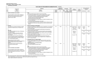 MUNICIPALIDAD PROVINCIAL DE TRUJILLO
UNIDAD ORGÁNICA: GERENCIA DE DESARROLLO URBANO
SUB GERENCIA DE EDIFICACIONES
DERECHO DE Plazo
N° DENOMINACIÓN TRAMITACIÓN (*) para INICIO DEL Autoridad
de DEL Número y Formulario Auto- Resolver PROCEDIMIENTO Competente
Orden PROCEDIMIENTO Denominación (Código/ mático (En días para Resolver Reconsideración Apelación
Ubicación) Positivo Negativo hábiles)
No están consideradas en esta modalidad: Notas:
a) Toda la documentación técnica se presenta en tres (03) juegos originales.
Las obras de edificación en bienes inmuebles y ambientes que b) El Formulario Único de Edificación -FUE y sus anexos son visados en todas sus páginas y
constituyan Patrimonio Cultural de la Nación, e incluidas en la cuando corresponda firmados por el administrado y los profesionales que intervienen.
lista a la que se hace referencia en el inciso f) del Art. 3° Los formularios y los anexos deben entregarse según RM 305-2017-VIVIENDA
numeral 2 de la Ley N° 29090. Los citados Formularios tienen carácter de declaración jurada.
Este formulario tiene mérito de inscripción registral.
c) Toda la la documentación técnica es firmada y sellada por el profesional responsable de la misma,
así como por el administrado
La documentación técnica debe presentarse en archivo digital
d) Para proyectos multifamiliares la Póliza CAR ( Todo Riesgo Contratista), se entrega como máximo
el día hábil anterior al inicio de la obra, teniendo vigencia igual o mayor a la duración del proceso
edificatorio
2.2 Cercos. Proyecto con Evaluación por la Municipalidad
(En inmuebles que se encuentren bajo el Régimen de Unidades 1 Formulario Único de Edificación-FUE, debidamente suscrito por el administrado y por los profesionales FUE 144.90 X 15 días Secretaría General Gerencia de Gerente de Alcalde
Inmobiliarias de Propiedad Exclusiva y de Propiedad Común). responsables, señalando el número de recibo y fecha de pago del trámite de Licencia de Edificación Registro, Trámite Desarrollo Desarrollo
en tres (03) juegos originales Documentario Urbano Urbano
2 En caso que el administrado no sea el propietario del predio,presentar la documentación que y Archivo General
Base Legal: acredite que cuenta con derecho a edificar. (Presentar Recurso) (Presentar Recurso)
Ley de Regulación de Habilitaciones Urbanas y de Edificaciones, 3 En caso que el administrado sea Persona Jurídica presentar declaración jurada del representante Plataforma de 15 días 15 días
Ley N° 29090, 25/09/2007 legal señalando que cuenta con representación vigente, consignando datos de la Partida Registral atención al
D.S Nº006-2017-Vivienda D.S "Que aprueba el Texto Único y el asiento en el que conste inscrita la misma. Empresario (Resolver Recurso) (Resolver Recurso)
Ordenado de la Ley Nº 29090.Articulo 10 numeral 2 literal e) 4 Declaración Jurada de habilitación de los profesionales que intervienen en el proyecto, señalando 30 días 30 días
Art 25, 28/02/2017. encontrase hábiles para el ejercicio de la profesión. Av. España N° 746
D. S Nº 011-2017-Vivienda "Que aprueba el Reglamento de Las declaraciones juradas mencionadas anteriormente forman parte del Formulario Único.
Licencias de Habilitaciones Urbanas y Licencias de Edificaciones 5 Autorización de la Junta de Propietarios, conforme al Reglamento Interno o al Reglamento de la
Art. Nº 54, numeral 54.2 literal b), Art 57 numeral 57.1 literal a), Ley Nº 27157, según corresponda
b), c), d).Art 60 numeral 60.4.15/05/2017.
6 Documentación Técnica: Por Triplicado originales
Resolución Ministerial Nº 305-2017-VIVIENDA 6.1 Plano de Ubicación en escala 1/500 y/o 1/ 5000 y esquema de localización según formato.
Aprueban formatos y formularios relativos a los procedimientos de 6.2 Planos de las especialidades que correspondan, en escala 1/50 y sus respectivas memorias
licencias de habilitación urbana y licencias de edificación. descriptivas.
22/08/2017. Proyecto con evaluación por los Revisores Urbanos
Decreto Supremo Nº 022-2017-Vivienda "Que aprueba el 1 Todos los requisitos anteriores FUE 142.60 X Secretaría General Gerencia de Gerente de Alcalde
Reglamento de los Revisores Urbanos". 2 Informe Técnico favorable de los Revisores Urbanos. Registro, Trámite Desarrollo Desarrollo
Documentario Urbano Urbano
NOTA Notas: y Archivo General
a) Toda la documentación técnica se presenta en tres (03) juegos originales. (Presentar Recurso) (Presentar Recurso)
No están consideradas en esta modalidad: b) El Formulario Único de Edificación - FUE y sus anexos son visados en todas sus páginas y Plataforma de 15 días 15 días
cuando corresponda firmados por el administrado y los profesionales que intervienen. atención al
Las obras de edificación en bienes inmuebles y ambientes que Los formularios y los anexos deben entregarse según RM 305-2017-VIVIENDA Empresario (Resolver Recurso) (Resolver Recurso)
constituyan Patrimonio Cultural de la Nación, e incluidas en la lista Los citados Formularios tienen carácter de declaración jurada. 30 días 30 días
a la que se hace referencia en el inciso f) del Art. 3° numeral 2 de Este formulario tiene mérito de inscripción registral. Av. España N° 746
la Ley N° 29090. c) Toda la la documentación técnica es firmada y sellada por el profesional responsable de la misma,
así como por el administrado
La documentación técnica debe presentarse en archivo digital
(*) Pago en sede principal de SATT: Jr. Bolívar N° 530 - 534 - Pasaje San Agustín, Registros Civiles: Avda España N° 742, (Frente a ex Concha Acústica),
Pago en ventanilla de Bancos: Banco de Crédito, Banco Continental, Banco Interbank, Banco Scotiabank, Caja Trujillo
Pago con Tarjetas Visa, Master Card, American Express
CALIFICACIÓN
Instancias de Resolución
de Recursos
(En S/ ).
Evaluación
Previa
TEXTO ÚNICO DE PROCEDIMIENTOS ADMINISTRATIVOS - ( T U P A )
REQUISITOS
 
