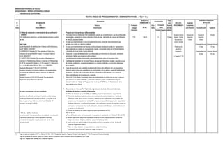 MUNICIPALIDAD PROVINCIAL DE TRUJILLO
UNIDAD ORGÁNICA: GERENCIA DE DESARROLLO URBANO
SUB GERENCIA DE EDIFICACIONES
DERECHO DE Plazo
N° DENOMINACIÓN TRAMITACIÓN (*) para INICIO DEL Autoridad
de DEL Número y Formulario Auto- Resolver PROCEDIMIENTO Competente
Orden PROCEDIMIENTO Denominación (Código/ mático (En días para Resolver Reconsideración Apelación
Ubicación) Positivo Negativo hábiles)
2.3 Obras de ampliación o remodelación de una edificación Proyecto con Evaluación por la Municipalidad
existente 1 Formulario Único de Edificación-FUE,debidamente suscrito por el administrado y por los profesionales Secretaría General Gerencia de Gerente de Alcalde
(Con modificación estructural, aumento del área techada o cambio responsables, señalando el número de recibo y fecha de pago del trámite de Licencia de Edificación, FUE 144.90 X 15 días Registro, Trámite Desarrollo Desarrollo
de uso. en tres (03) juegos originales Documentario Urbano Urbano
2 En caso que el administrado no sea el propietario del predio, presentar la documentación que y Archivo General
Base Legal: acredite que cuenta con derecho a edificar. (Presentar Recurso) (Presentar Recurso)
Ley de Regulación de Habilitaciones Urbanas y de Edificaciones, 3 En caso que el administrado sea Persona Jurídica presentar declaración jurada del representante Plataforma de 15 días 15 días
Ley N° 29090, 25/09/2007 legal señalando que cuenta con representación vigente, consignando datos de la Partida Registral atención al
D.S Nº006-2017-Vivienda D.S "Que aprueba el Texto Único y el asiento en el que conste inscrita la misma. Empresario (Resolver Recurso) (Resolver Recurso)
Ordenado de la Ley Nº 29090.Articulo 10 numeral 2 literal d) 4 Declaración Jurada de habilitación de los profesionales que intervienen en el proyecto, señalando 30 días 30 días
Art 25, 28/02/2017. encontrarse hábiles para el ejercicio de la profesión. Av. España N° 746
D. S Nº 011-2017-Vivienda "Que aprueba el Reglamento de Las declaraciones juradas mencionadas anteriormente forman parte del Formulario Único.
Licencias de Habilitaciones Urbanas y Licencias de Edificaciones 5 Certificado de Factibilidad de Servicios Públicos otorgado por Hidrandina y Sedalib, para obra nueva
Art. Nº 54, numeral 54.2 literal c), Art 57 numeral 57.1 literal a),b), de vivienda multifamiliar, obras de remodelación de vivienda Unifamiliar o a otros fines diferentes
c), d), e) Art 60 numeral 60.2.a), b) c), d), e) 15/05/2017. al de vivienda.
Resolución Ministerial Nº 305-2017-VIVIENDA 6 Copia del documento que acredite la declaratoria de fábrica o de edificación con sus respectivos
Aprueban formatos y formularios relativos a los procedimientos planos en caso no haya sido expedida por la municipalidad o en su defecto, copia del Certificado de
de licencias de habilitación urbana y licencias de edificación Finalización de Obra o de Conformidad de Obra y Declaratoria de Edificación o la Licencia de
22/08/2017. Obra o de Edificación de la construcción existente.
Decreto Supremo Nº 022-2017-Vivienda "Que aprueba el 7 Póliza CAR (Todo Riesgo Contratista), según las características de la obra que se vaya a ejecutar
Reglamento de los Revisores Urbanos". con cobertura por daños materiales y personales a terceros y como complemento al Seguro
Complementario de Trabajo de Riesgo previsto en la Ley Nº 26790.Ley de Modernización de la
Seguridad Social en Salud
8 Documentación Técnica: Por Triplicado originales (en donde se diferencien las áreas
No están consideradas en esta modalidad: existentes de lasáreas a ampliar y/o remodelar
8.1 Plano de Ubicación en escala 1/500 y/o 1/ 5000 y esquema de localización según formato.
Las obras de edificación en bienes inmuebles y ambientes que 8.2 Planos de Arquitectura (plantas,cortes y elevaciones),Estructuras,Instalaciones Sanitarias,
constituyan Patrimonio Cultural de la Nación, e incluidas en la Eléctricas y otras, de ser el caso, firmados y sellados por los profesionales responsables del
lista a la que se hace referencia en el inciso f) del Art. 3° proyecto y por el propietario en escala 1/50, y las memorias justificativas por cada especialidad
numeral 2 de la Ley N° 29090. donde se diferencien la edificación proyectada de la edificación existente.la cual debe contar con:
a) Licencia de construcción, licencia de edificación, declaratoria de fábrica o conformidad de obra
y declatoria de edificación.
8.3 Estudio de Mecánica de Suelos, según los casos que establece el RNE.
A Solicitud del Administrado: De ser el caso
Se podrá solicitar licencia para obras de ampliación remodelación a)Plano de Sostenimiento de Excavaciones, de acuerdo a lo establecido en la Norma E 050 del RNE
y demolición parcial en un mismo expediente debiendo b) Memoria descriptiva que precise las características de la obra y las edificaciones colindantes;
presentarse los requisitos exigidos para cada uno de estos indicando el número de pisos y sótanos; complementando con fotos
procedimientos. c) Que el predio esté sujeto al régimen de propiedad exclusiva y propiedad común se adjunta:
* Copia del Reglamento Interno
* Plano de independización correspondiente a la unidad inmobiliaria
* Autorización de la Junta de Propietarios, según correponda.
(*) Pago en sede principal de SATT: Jr. Bolívar N° 530 - 534 - Pasaje San Agustín, Registros Civiles: Avda España N° 742, (Frente a ex Concha Acústica),
Pago en ventanilla de Bancos: Banco de Crédito, Banco Continental, Banco Interbank, Banco Scotiabank, Caja Trujillo
Pago con Tarjetas Visa, Master Card, American Express
CALIFICACIÓN
Instancias de Resolución
de Recursos
(En S/ ).
Evaluación
Previa
TEXTO ÚNICO DE PROCEDIMIENTOS ADMINISTRATIVOS - ( T U P A )
REQUISITOS
 