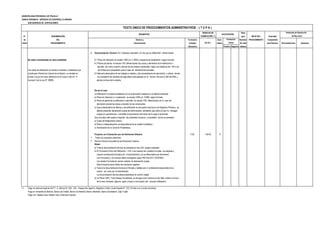 MUNICIPALIDAD PROVINCIAL DE TRUJILLO
UNIDAD ORGÁNICA: GERENCIA DE DESARROLLO URBANO
SUB GERENCIA DE EDIFICACIONES
DERECHO DE Plazo
N° DENOMINACIÓN TRAMITACIÓN (*) para INICIO DEL Autoridad
de DEL Número y Formulario Auto- Resolver PROCEDIMIENTO Competente
Orden PROCEDIMIENTO Denominación (Código/ mático (En días para Resolver Reconsideración Apelación
Ubicación) Positivo Negativo hábiles)
8 Documentación Técnica: Por Triplicado originales ( En los que se diferencien dichas áreas)
No están consideradas en esta modalidad: 8.1 Plano de Ubicación en escala 1/500 y/o 1/ 5000 y esquema de localización según formato.
8.2 Planos de planta, en escala 1/50, diferenciando las zonas y elementos de la edificación a
demoler, así como el perfil y alturas de los predios colindantes, hasta una distancia de 1.50 m de
Las obras de edificación en bienes inmuebles y ambientes que los limites de la propiedad, para el caso de demoliciones parciales
constituyan Patrimonio Cultural de la Nación, e incluidas en 8.3 Memoria descriptiva de los trabajos a realizar y del procedimiento de demolición a utilizar, donde
la lista a la que se hace referencia en el inciso f) del Art. 3° se consideren las medidas de seguridad contempladas en la Norma Técnica G.050 del RNE y
numeral 2 de la Ley N° 29090. demás normas de la materia.
De ser el caso
La edificación no pueda acreditarse con la autorización respectiva, se deberá presentar:
a) Plano de Ubicación y Localización en escala 1/500 y/o 1/5000, según formato.
b) Plano de planta de la edificación a demoler, en escala 1/50, diferenciando en el caso de
demolición parcial las áreas a demoler de las remanentes.
c) Que la declaratoria de fábrica o de edificación se encuentra inscrita en los Registros Públicos, se
deberá presentar declaración jurada del administrado, señalando que sobre el bien no recaigan
cargas y/o gravámenes; o acreditar la autorización del titular de la carga ó gravamen.
Que el predio esté sujeto al regimén de propiedad exclusiva y propiedad común se presenta:
a) Copia del Reglamento Interno
b) Plano e independización correspondiente de la unidad inmobiliaria
c) Autorización de la Junta de Propietarios,
Proyecto con Evaluación por los Revisores Urbanos FUE 142.60 X
1 Todos los requisitos anteriores
2 Informe Técnico favorable de los Revisores Urbanos.
Notas:
a) Toda la documentación técnica se presenta en tres (03) juegos originales.
b) El Formulario Único de Edificación - FUE y sus anexos son visados en todas sus páginas y
cuando corresponda firmados por el administrado y los profesionales que intervienen.
Los formularios y los anexos deben entregarse según RM 305-2017-VIVIENDA
Los citados Formularios tienen carácter de declaración jurada.
Este formulario tiene mérito de inscripción registral.
c) Toda la la documentación técnica es firmada y sellada por el profesional responsable de la
misma , así como por el administrado
La documentación técnica debe presentarse en archivo digital
d) La Póliza CAR ( Todo Riesgo Contratista), se entrega como máximo el día hábil anterior al inicio
de la obra, teniendo vigencia igual o mayor a la duración del proceso edificatorio
(*) Pago en sede principal de SATT: Jr. Bolívar N° 530 - 534 - Pasaje San Agustín, Registros Civiles: Avda España N° 742, (Frente a ex Concha Acústica),
Pago en ventanilla de Bancos: Banco de Crédito, Banco Continental, Banco Interbank, Banco Scotiabank, Caja Trujillo
Pago con Tarjetas Visa, Master Card, American Express
TEXTO ÚNICO DE PROCEDIMIENTOS ADMINISTRATIVOS - ( T U P A )
REQUISITOS
(En S/ ).
Evaluación
Previa
CALIFICACIÓN
Instancias de Resolución
de Recursos
 