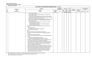 MUNICIPALIDAD PROVINCIAL DE TRUJILLO
UNIDAD ORGÁNICA: GERENCIA DE DESARROLLO URBANO
SUB GERENCIA DE EDIFICACIONES
DERECHO DE Plazo
N° DENOMINACIÓN TRAMITACIÓN (*) para INICIO DEL Autoridad
de DEL Número y Formulario Auto- Resolver PROCEDIMIENTO Competente
Orden PROCEDIMIENTO Denominación (Código/ mático (En días para Resolver Reconsideración Apelación
Ubicación) Positivo Negativo hábiles)
a eliminar, ampliar y/o remodelar.
** Plano de la edificación resultante, graficando con achurado a 45 grados, perpendicular al
anterior, los elementos a edificar.
** Se deben graficar en los planos los elementos arquitectónicos con valor histórico monumental
propios de la edificación, identificándolos claramente y diferenciando aquellos que serán objeto
de restauración, reconstrucción o conservación, de ser el caso.
** Los Planos de estructura deben diferenciar los elementos estructurales existentes, los elementos
que se van eliminar y los elementos nuevos, detallando adecuadamente los empalmes
** Planos de instalaciones deben :
*** Diferenciar claramente las instalaciones que se van a incorporar y las que se eliminan,
detallando adecuadamente los empalmes
*** Evaluar la factibilidad de servicios teniendo en cuenta la ampliación de cargas de
eléctricidad y la dotación de agua potable.
h) En caso que el predio esté sujeto al régimen de propiedad exclusiva y propiedad común se
adjunta:
* Copia del Reglamento Interno.
* Plano de Independización correspondiente a la unidad inmobiliaria.
* Autorización de la Junta de Propietarios
Nota:
a) Toda la documentación técnica se presenta en tres (03) juegos originales.
b) El Formulario y sus anexos la suscriben el administrado y los profesionales responsables del
proyecto.
Este formulario tiene mérito de inscripción registral.
c) La documentación técnica deben estar sellados y firmados por los profesionales responsable del
proyecto
La documentación técnica debe presentarse en archivo digital
Los formularios y los anexos deben entregarse según RM 305-2017-VIVIENDA
d) La Póliza CAR ( Todo Riesgo Contratista),se entrega como máximo el día hábil anterior al inicio
de la obra, teniendo vigencia igual o mayor a la duración del proceso edificatorio
e) Se podrá adjuntar copia de los planos del anteproyecto en consulta aprobado, de encontrarse
vigente su aprobación, el cual tendrá efecto vinculante para el presente procedimiento cuando
se trate del mismo proyecto sin modificaciones, aún cuando hayan variado los parámetros
urbanísticos y edificatorios con los que fue aprobado.
f) En caso de proyectos de gran magnitud, los planos podrán ser presentados en secciones con
escala conveniente que permita su fácil lectura, conjuntamente con el plano del proyecto integral.
g) No es exigible la Certificación Ambiental para la solicitud de licencia de edificación ni para su
ejecución en los casos de edificaciones de vivienda, comercio y oficinas que se desarrollen
en áreas urbanas, entendiéndose por éstas a las áreas ubicadas dentro de la jurisdicción
municipal, destinadas a usos urbanos, que cuentan con servicios de agua, alcantarillado,
electrificación, vias de comunicación y vías de transporte.
(*) Pago en sede principal de SATT: Jr. Bolívar N° 530 - 534 - Pasaje San Agustín, Registros Civiles: Avda España N° 742, (Frente a ex Concha Acústica),
Pago en ventanilla de Bancos: Banco de Crédito, Banco Continental, Banco Interbank, Banco Scotiabank, Caja Trujillo
Pago con Tarjetas Visa, Master Card, American Express
CALIFICACIÓN
Instancias de Resolución
de Recursos
(En S/ ).
Evaluación
TEXTO ÚNICO DE PROCEDIMIENTOS ADMINISTRATIVOS - ( T U P A )
REQUISITOS
Previa
 