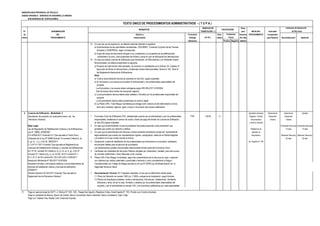 MUNICIPALIDAD PROVINCIAL DE TRUJILLO
UNIDAD ORGÁNICA: GERENCIA DE DESARROLLO URBANO
SUB GERENCIA DE EDIFICACIONES
DERECHO DE Plazo
N° DENOMINACIÓN TRAMITACIÓN (*) para INICIO DEL Autoridad
de DEL Número y Formulario Auto- Resolver PROCEDIMIENTO Competente
Orden PROCEDIMIENTO Denominación (Código/ mático (En días para Resolver Reconsideración Apelación
Ubicación) Positivo Negativo hábiles)
13 En caso de uso de explosivos, se deberá presentar además lo siguiente:
a) Autorizaciones de las autoridades competentes (SUCAMEC, Comando Conjunto de las Fuerzas
Armadas y CENEPRED), según corresponda.
b) Copia del cargo del documento dirigido a los propietarios y/u ocupantes de las edificaciones
colindantes a la obra, comunicándoles las fechas y horas en que se efectuarán las detonaciones.
14 En caso se solicite Licencia de Edificación para Demolición, en Monumentos y en Ambiente Urbano
Monumentales, se deberá presentarse lo siguiente:
a) Proyecto de intervención total aprobado, de acuerdo a lo establecido en el Artículo 22, Capitulo III
Ejecución de Obras en Monumentos y Ambientes Urbano Monumentales, Norma A.140, Titulo III
del Reglamento Nacional de Edificaciones
Nota:
a) Toda la documentación técnica se presenta en tres (03) juegos originales.
b) El Formulario y sus anexos la suscriben el administrado y los profesionales responsables del
proyecto.
Los formularios y los anexos deben entregarse según RM 305-2017-VIVIENDA
Este formulario tiene mérito de inscripción registral.
c) La documentación técnica deben estar sellados y firmados por los profesionales responsable del
proyecto
La documentación técnica debe presentarse en archivo digital
d) La Póliza CAR ( Todo Riesgo Contratista),se entrega como máximo el día hábil anterior al inicio
de la obra, teniendo vigencia igual o mayor a la duración del proceso edificatorio
4 Licencia de Edificación - Modalidad C Secretaría General Gerencia de Gerente de Alcalde
(Aprobación de proyecto con evaluación previa por los 1 Formulario Único de Edificación-FUE, debidamente suscrito por el administrado y por los profesionales FUE 142.60 X Registro, Trámite Desarrollo Desarrollo
Revisores Urbanos). responsables, señalando el número de recibo y fecha de pago del trámite de Licencia de Edificación, Documentario Urbano Urbano
en tres (03) juegos originales y Archivo General
Base Legal: 2 En caso que el administrado no sea el propietario del predio,presentar la documentación que (Presentar Recurso) (Presentar Recurso)
Ley de Regulación de Habilitaciones Urbanas y de Edificaciones, acredite que cuenta con derecho a edificar. Plataforma de 15 días 15 días
Ley N° 29090, 25/09/2007 3 En caso que el administrado sea Persona Jurídica presentar declaración jurada del representante atención al
D.S Nº006-2017-Vivienda D.S "Que aprueba el Texto Único legal señalando que cuenta con representación vigente, consignando datos de la Partida Registral Empresario (Resolver Recurso) (Resolver Recurso)
Ordenado de la Ley Nº 29090.Articulo 10 numeral 3 literal d), e), y el asiento en el que conste inscrita la misma. 30 días 30 días
f), g), h), i), j), l) Art 25, 28/02/2017. 4 Declaración Jurada de habilitación de los profesionales que intervienen en el proyecto, señalando Av. España N° 746
D. S Nº 011-2017-Vivienda "Que aprueba el Reglamento de encontrarse hábiles para el ejercicio de la profesión.
Licencias de Habilitaciones Urbanas y Licencias de Edificaciones Las declaraciones juradas mencionadas anteriormente forman parte del Formulario Único.
Art. Nº 54, numeral 54.3 literal a), b), c), d), e), f), g), i) Art 57 5 Certificado de Factibilidad de Servicios Públicos otorgado por Hidrandina y Sedalib, para obra nueva
numeral 57.1 literal a),b), c), d), Art 60, Art 61 numeral 61.1, de vivienda multifamiliar o fines diferentes al de vivienda.
61.2, 61.3, Art 65 numeral 65.1,65.2,65.3,65.4.15/05/2017. 6 Póliza CAR (Todo Riesgo Contratista), según las características de la obra que se vaya a ejecutar
Resolución Ministerial Nº 305-2017-VIVIENDA con cobertura por daños materiales y personales a terceros y como complemento al Seguro
Aprueban formatos y formularios relativos a los procedimientos de Complementario de Trabajo de Riesgo previsto en la Ley Nº 26790.Ley de Modernización de la
licencias de habilitación urbana y licencias de edificación. Seguridad Social en Salud
22/08/2017
Decreto Supremo Nº 022-2017-Vivienda "Que aprueba el 7 Documentación Técnica: Por Triplicado originales, en los que se diferencien dichas áreas
Reglamento de los Revisores Urbanos". 7.1 Plano de Ubicación en escala 1/500 y/o 1/ 5000 y esquema de localización según formato.
7.2 Planos de Arquitectura (plantas, cortes y elevaciones), Estructuras, Instalaciones Sanitarias,
Eléctricas y otras, de ser el caso, firmados y sellados por los profesionales responsables del
proyecto y por el administrado en escala 1/50, y las memorias justificativas por cada especialidad.
(*) Pago en sede principal de SATT: Jr. Bolívar N° 530 - 534 - Pasaje San Agustín, Registros Civiles: Avda España N° 742, (Frente a ex Concha Acústica),
Pago en ventanilla de Bancos: Banco de Crédito, Banco Continental, Banco Interbank, Banco Scotiabank, Caja Trujillo
Pago con Tarjetas Visa, Master Card, American Express
TEXTO ÚNICO DE PROCEDIMIENTOS ADMINISTRATIVOS - ( T U P A )
REQUISITOS CALIFICACIÓN
Instancias de Resolución
de Recursos
(En S/ ).
Evaluación
Previa
 