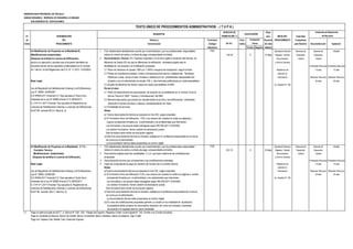 MUNICIPALIDAD PROVINCIAL DE TRUJILLO
UNIDAD ORGÁNICA: GERENCIA DE DESARROLLO URBANO
SUB GERENCIA DE EDIFICACIONES
DERECHO DE Plazo
N° DENOMINACIÓN TRAMITACIÓN (*) para INICIO DEL Autoridad
de DEL Número y Formulario Auto- Resolver PROCEDIMIENTO Competente
Orden PROCEDIMIENTO Denominación (Código/ mático (En días para Resolver Reconsideración Apelación
Ubicación) Positivo Negativo hábiles)
6.4 Modificación de Proyectos en la Modalidad B. 1 FUE debidamente debidamente suscrito por el administrado y por los profesionales responsables FUE Secretaría General Gerencia de Gerente de Alcalde
(Modificaciones sustanciales). indicar el número de recibo y la fecha de pago correspondiente al trámite. 133.30 X 15 días Registro, Trámite Desarrollo Desarrollo
(Despues de emitida la Licencia de Edificación). 2 Documentación Técnica: Por Triplicado originales y en archivo digital a excepción del Estudio de Documentario Urbano Urbano
previo a su ejecución y siempre que el proyecto resultante se Mécanica de Suelos (En los que se diferencien la edificación) necesaria exigida para la y Archivo General
encuentre dentro de los supuestos contemplados en el numeral Modalidad B y de acuerdo a la modificación propuesta. (Presentar Recurso) (Presentar Recurso)
54.1 del art. 54 del Reglamento del D.S. N° 11-2017- VIVIENDA 2.1 Plano de Ubicación en escala 1/500 y/o 1/ 5000 y esquema de localización, según formato. Plataforma de 15 días 15 días
2.2 Planos de Arquitectura (plantas, cortes y elevaciones),Estructuras, Instalaciones Sanitarias, atención al
Eléctricas y otras, de ser el caso, firmados y sellados por los profesionales responsables del Empresario (Resolver Recurso) (Resolver Recurso)
Base Legal: proyecto y por el administrado en escala 1/50, y las memorias justificativas por cada especialidad. 30 días 30 días
2.3 Estudio de Mecánica de Suelos, según los casos que establece el RNE. Av. España N° 746
Ley de Regulación de Habilitaciones Urbanas y de Edificaciones, De ser el caso:
Ley N° 29090, 25/09/2007 3.1 Plano de sostenimiento de excavaciones, de acuerdo con lo establecido en el artículo 33 de la
D.S Nº006-2017-Vivienda D.S "Que aprueba el Texto Único Norma Técnica E 0502 " Suelos y Cimentaciones" del RNE .
Ordenado de la Ley Nº 29090.Articulo 27 A 28/02/2017. 3.2 Memoria descriptiva que precise las características de la obra y las edificaciones colindantes;
D. S Nº 011-2017-Vivienda "Que aprueba el Reglamento de indicando el número de pisos y sótanos; complementando con fotos
Licencias de Habilitaciones Urbanas y Licencias de Edificaciones 3.3 Factibilidad de servicios
Art.Nº 68, numeral 68.2.6, literal a), b) Notas:
a) Toda la documentación técnica se presenta en tres (03) juegos originales.
b) El Formulario Único de Edificación - FUE y sus anexos son visados en todas sus páginas y
cuando corresponda firmados por el administrado y los profesionales que intervienen.
Los formularios y los anexos deben entregarse según RM 305-2017-VIVIENDA
Los citados Formularios tienen carácter de declaración jurada.
Este formulario tiene mérito de inscripción registral.
c)Toda la la documentación técnica es firmada y sellada por el profesional responsable de la misma,
así como por el administrado
La documentación técnica debe presentarse en archivo digital
6.5 Modificación de Proyectos en la Modalidad C Y D - 1 FUE debidamente debidamente suscrito por el administrado y por los profesionales responsables FUE Secretaría General Gerencia de Gerente de Alcalde
Comisión Técnica. indicar el número de recibo y la fecha de pago correspondiente al trámite 251.10 X 25 dias Registro, Trámite Desarrollo Desarrollo
(Modificaciones sustanciales). 2 Documentos exigidos para las modalidades C y D, que sean materia de las modificaciones Documentario Urbano Urbano
(Despues de emitida la Licencia de Edificación). propuestas y Archivo General
3 Documentación técnica que correspondan a las modificaciones realizadas (Presentar Recurso) (Presentar Recurso)
Base Legal: 4 Copia de comprobante de pago por derecho de revisión de la Comisión técnica. Plataforma de 15 días 15 días
Notas: atención al
Ley de Regulación de Habilitaciones Urbanas y de Edificaciones, a)Toda la documentación técnica se presenta en tres (03) juegos originales. Empresario (Resolver Recurso) (Resolver Recurso)
Ley N° 29090, 25/09/2007 b) El Formulario Único de Edificación -FUE y sus anexos son visados en todas sus páginas y cuando 30 días 30 días
D.S Nº006-2017-Vivienda D.S "Que aprueba el Texto Único corresponda firmados por el administrado y los profesionales que intervienen. Av. España N° 746
Ordenado de la Ley Nº 29090.Articulo 27 A 28/02/2017. Los formularios y los anexos deben entregarse según RM 305-2017-VIVIENDA
D. S Nº 011-2017-Vivienda "Que aprueba el Reglamento de Los citados Formularios tienen carácter de declaración jurada.
Licencias de Habilitaciones Urbanas y Licencias de Edificaciones Este formulario tiene mérito de inscripción registral.
Art.Nº 68, numeral 68.2.7, literal a), b) c)Toda la la documentación técnica es firmada y sellada por el profesional responsable de la misma,
así como por el administrado
La documentación técnica debe presentarse en archivo digital
(d) En caso las modificaciones propuestas generen un cambio en la modalidad de aprobación,
el expediente debe contener los documentos requridos, asi como ser evaluado y aprobado
de acuerdo a lo regulado para la nueva modalidad.
(*) Pago en sede principal de SATT: Jr. Bolívar N° 530 - 534 - Pasaje San Agustín, Registros Civiles: Avda España N° 742, (Frente a ex Concha Acústica),
Pago en ventanilla de Bancos: Banco de Crédito, Banco Continental, Banco Interbank, Banco Scotiabank, Caja Trujillo
Pago con Tarjetas Visa, Master Card, American Express
Previa
(En S/ ).
Evaluación
TEXTO ÚNICO DE PROCEDIMIENTOS ADMINISTRATIVOS - ( T U P A )
REQUISITOS CALIFICACIÓN
Instancias de Resolución
de Recursos
 